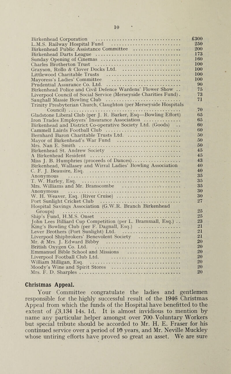 Birkenhead Corporation . £300 L.M.S. Railway Hospital Fund . 250 Birkenhead Public Assistance Committee .. 200 Birkenhead Darts League ... 173 Sunday Opening of Cinemas . 160 Charles Brotherton Trust . 100 Grayson, Rollo & Clover Docks Ltd. 100 Little wood Charitable Trusts . 100 Mayoress’s Ladies’ Committee ... 100 Prudential Assurance Co. Ltd. 90 Birkenhead Police and Civil Defence Wardens’ Flower Show .. 75 Liverpool Council of Social Service (Merseyside Charities Fund). 73 Saughall Massie Bowling Club . 71 Trinity Presbyterian Church, Claughton (per Merseyside Hospitals Council) . 70 Gladstone Liberal Club (per J. R. Barker, Esq—Bowling Effort) 65 Iron Trades Employers’ Insurance Association . 65 Birkenhead and District Co-operative Society Ltd. (Goods) .. 60 Cammell Lairds Football Club . 60 Bernhard Baron Charitable Trusts Ltd. 50 Mayor of Birkenhead’s War Fund . 50 Mrs. Nan E. Smith . 50 Birkenhead St. Andrew Society . 45 A Birkenhead Resident . 45 Miss J. B. Humphries (proceeds of Dances). 43 Birkenhead, Wallasey and Wirral Ladies’ Bowling Association 40 C. F. J. Beausire, Esq. 40 Anonymous . 35 T. W. Harley, Esq. 35 Mrs. Williams and Mr. Branscombe .•. 35 Anonymous . 30 W. H. Weaver, Esq. (River Cruise) . 30 Port Sunlight Cricket Club . 27 Hospital Savings Association (G.W.R. Branch Birkenhead Groups) . 25 Ship’s Fund, H.M.S. Onset . 25 John Lees Billiard Cup Competition (per L. Brammall, Esq.) . . 23 King’s Bowling Club (per F. Dagnall, Esq.) . 21 Lever Brothers (Port Sunlight) Ltd. 21 Liverpool Shipbrokers’ Benevolent Society . 21 Mr. & Mrs. J. Edward Bibby . 20 British Oxygen Co. Ltd. 20 Emmanuel Bible School and Missions . 20 Liverpool Football Club Ltd. . 20 William Milligan, Esq. 20 Moody’s Wine and Spirit Stores . 20 Mrs. F. D. Sharpies. 20 Christmas Appeal. Your Committee congratulate the ladies and gentlemen responsible for the highly successful result of the 1946 Christmas Appeal from which the funds of the Hospital have benehtted to the extent of £3,134 14s. Id. It is almost invidious to mention by name any particular helper amongst over 700 Voluntary Workers but special tribute should be accorded to Mr. H. E. Fraser for his continued service over a period of 10 years, and Mr. Neville Muckley whose untiring efforts have proved so great an asset. We are sure