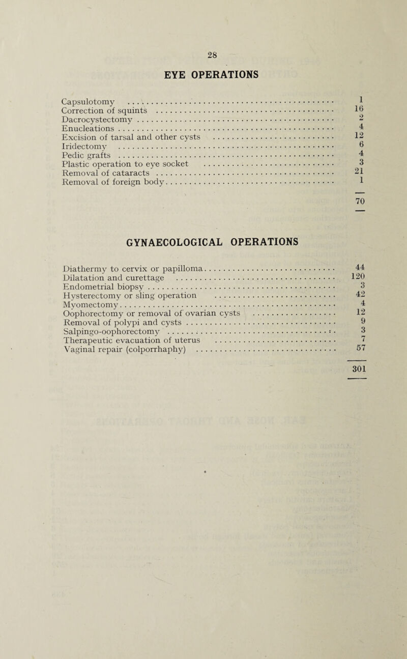 EYE OPERATIONS Capsulotomy . Correction of squints . Dacrocystectomy. Enucleations. Excision of tarsal and other cysts Iridectomy . Pedic grafts . Plastic operation to eye socket Removal of cataracts . Removal of foreign body. 1 10 2 4 12 6 4 3 21 1 70 GYNAECOLOGICAL OPERATIONS Diathermy to cervix or papilloma. Dilatation and curettage . Endometrial biopsy. Hysterectomy or sling operation . Myomectomy. Oophorectomy or removal of ovarian cysts Removal of polypi and cysts. Salpingo-oophorectomy ... Therapeutic evacuation of uterus . Vaginal repair (colporrhaphy) . 44 120 3 42 4 12 9 3 7 57 301