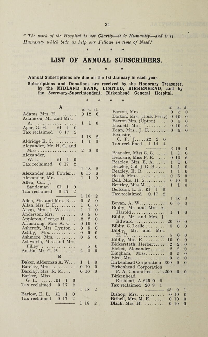 *' The work of the Hospital is not Charity—it is Humanity—and it is Humanity which bids us help our Fellows in time of Need.” * * * * LIST OF ANNUAL SUBSCRIBERS. * * » Annual Subscriptions are due on the 1st January in each year. Subscriptions and Donations are received by the Honorary Treasurer, by the MIDLAND BANK, LIMITED, BIRKENHEAD, and by the Secretary-Superintendent, Birkenhead General Hospital. “ £ s. d. Adams, Mrs. H. 0 12 6 Adamson, Mr. and Mrs. A. 1 1 0 Ager, G. H. £110 Tax reclaimed 0 17 2 -1 18 2 Aldridge E. C. 1 1 0 Alexander, Mr. H. G. and Miss. 2 0 0 Alexander, W. L. £110 Tax reclaimed 0 17 2 - 1 18 2 Alexander and Fowler.. 0 15 6 Alexander, Mrs. 1 1 0 Allen, Col. J. Sandeman £110 Tax reclaimed 0 17 2 - 1 18 2 Allen, Mr. and Mrs. R.. . 0 5 0 Allan, Mrs. E. F. 1 0 0 Alsop, Mrs. J. W. 1 1 0 Anderson, Mrs. 0 5 0 Appleton, George H. 2 2 0 Armstrong, Miss A. C.. . 0 10 0 Ashcroft, Mrs. Lynton.. 0 5 0 Ashby, Mrs. 0 5 0 Ashmore, Mrs. 0 5 0 Ashworth, Miss and Mrs. Filley . 5 0 Austin, Mr. G. P. 2 2 0 B Baker, Alderman A. W.. . 110 Barclay, Mrs. 0 10 0 Barclay, Mrs. R. M. 0 10 0 Barker, Miss G L. __£1 1 0 Tax reclaimed 0 17 2 - 1 18 2 Barlow, E. L. £1 1 0 Tax reclaimed 0 17 2 -1 18 2 £ s. d. Barton, Mrs. 0 5 0 Barton, Mrs. (Rock Ferry) 0 10 0 Barton Mrs. (Upton) . . 0.5 0 Basnett, Mrs. 0 10 0 Bean, Mrs., J. F. 0 5 0 Beausire, C. F. J.£2 2 0 Tax reclaimed 1 14 4 - 3 16 4 Beausire, Miss C. C. 1 ] 0 Beausire, Miss F. E. 0 10 6 Beazley, Mrs. E. A. 1 1 0 Beazley, Col. J. G. B. 110 Beazley, E. B. 1 1 0 Beech, Mrs. 0 5 0 Bell, Mrs. H. S. 0 10 0 Bentley, Miss M. 1 1 0 Berkson, L. B. £1 1 0 Tax reclaimed 0 17 2 -- 1 18 2 Bevan, A. W. 0 5 0 Bibby, Mr. and Mrs. A. Harold. 1 1 0 Bibby, Mr. and Mrs. J. Edward ... 20 0 0 Bibby, C. Leslie. 5 0 0 Bibby, Mr. and Mrs. H. P. 5 0 0 Bibby, Mrs. R. 10 0 0 Bickersteth, Herbert.... 2 2 0 Bicket, Alexander. 2 2 0 Bingham, Miss. 0 5 0 Bird, Mrs. 0 5 0 Birkenhead Corporation 300 0 0 Birkenhead Corporation P. A. Committee .... 200 0 0 Birkenhead Resident, A. £25 0 0 Tax reclaimed 20 9 1 - 45 9 1 Bishop, Mrs. 0 10 0 Bithell, Mrs. M.E. 0 10 0 Black, Mrs. H. 0 10 0
