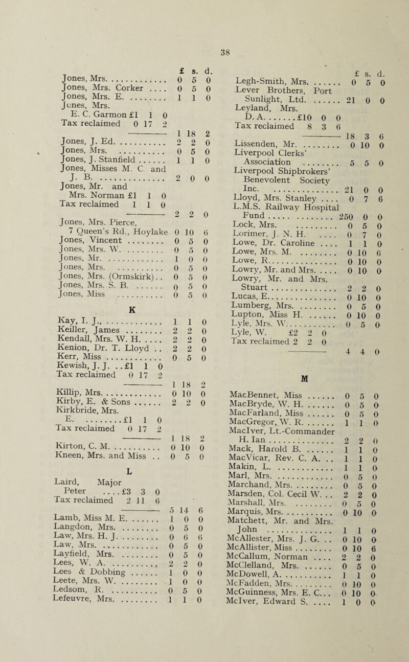 £ s. d. Jones, Mrs. o 5 0 Jones, Mrs. Corker .... 0 5 0 Jones, Mrs. E. l i q Jones, Mrs. E. C. Garmon £110 Tax reclaimed 0 17 2 -- 1 18 2 Jones, J. Ed. 2 2 0 Jones, Mrs. 0 5 0 Jones, J. Stanfield. 1 1 0 Jones, Misses M. C and J- B. 2 0 0 Jones, Mr. and Mrs. Norman £110 Tax reclaimed 110 ■-2 2 0 Jones, Mrs. Pierce, 7 Queen’s Rd., Hoylake 0 10 6 Jones, Vincent . 0 5 0 Jones, Mrs. W. 0 5 0 Jones, Mr. l o 0 Jones, Mrs. 0 5 0 Jones, Mrs. (Ormskirk). . 0 5 0 Jones, Mrs. S. B. q 5 0 Jones, Miss . 0 5 0 K Kay, I. J.,. l 1 0 Keiller, James . 2 2 0 Kendall, Mrs. W. H. 2 2 0 Kenion, Dr. T. Lloyd . . 2 2 0 Kerr, Miss. 0 5 0 Kewish, J.J. ..£1 1 0 Tax reclaimed 0 17 2 -- 1 18 2 Killip, Mrs. 0 10 0 Kirby, E. & Sons. 2 2 0 Kirkbride, Mrs. E.£1 l 0 Tax reclaimed 0 17 2 -— 1 18 2 Kirton, C. M. 0 10 0 Kneen, Mrs. and Miss . . 0 5 0 L Laird, Major Peter .... £3 3 0 Tax reclaimed 2 11 0 -— 5 14 6 Lamb, Miss M. E. 1 0 0 Langdon, Mrs. 0 5 0 Law, Mrs. H. J. 0 6 0 Law, Mrs. 0 5 0 Lay field, Mrs. 0 5 0 Lees, W. A. 2 2 0 Lees & Dobbing. 1 0 0 Leete, Mrs. W. l 0 0 Ledsom, R. 0 5 0 Lefeuvre, Mrs. 1 l 0 £ s. d. Legh-Smith, Mrs. 0 5 0 Lever Brothers, Port Sunlight, Ltd.21 0 0 Leyland, Mrs. D.A.£10 0 0 Tax reclaimed 8 3 6 -- 18 3 6 Lissenden, Mr. 0 10 0 Liverpool Clerks’ Association . 5 5 0 Liverpool Shipbrokers’ Benevolent Society Inc.21 0 0 Lloyd, Mrs. Stanley_ 0 7 6 Lock, Mrs. 0 5 0 Lorimer, J. N. H. 0 7 0 Lowe, Dr. Caroline .... 1 1 0 Lowe, Mrs. M. 0 10 6 Lowe, R. 0 10 0 Lowry, Mr. and Mrs. 0 10 0 Lowry, Mr. and Mrs. Stuart. 2 2 0 Lucas, E. 0 10 0 Lumberg, Mrs. 0 5 0 Lupton, Miss H. 0 10 0 Lyle, Mrs. W.. 0 5 0 Lyle, W. £2 2 0 Tax reclaimed 2 2 0 -4 4 0 M MacBennet, Miss . 0 5 0 MacBryde, W. H. 0 5 0 MacFarland, Miss. 0 5 0 MacGregor,. W. R. 1 1 0 Maclver, Lt.-Commander H. Ian . 2 2 0 Mack, Harold B. 1 1 0 MacVicar, Rev. C. A. . . 1 1 0 Makin, L. 1 1 0 Marl, Mrs. 0 5 0 Marchand, Mrs. 0 5 0 Marsden, Col. Cecil W. . . 2 2 0 Marshall, Mrs. 0 5 0 Marquis, Mrs. 0 10 0 Matchett, Mr. and Mrs. John . 1 1 0 Me Allester, Mrs. J. G. . . 0 10 0 McAllister, Miss. 0 10 6 McCallum, Norman .... 2 2 0 McClelland, Mrs. 0 5 0 McDowell, A. 1 1 0 McFadden, Mrs. 0 10 0 McGuinness, Mrs. E. C.. . 0 10 0 Mclver, Edward S. 1 0 0