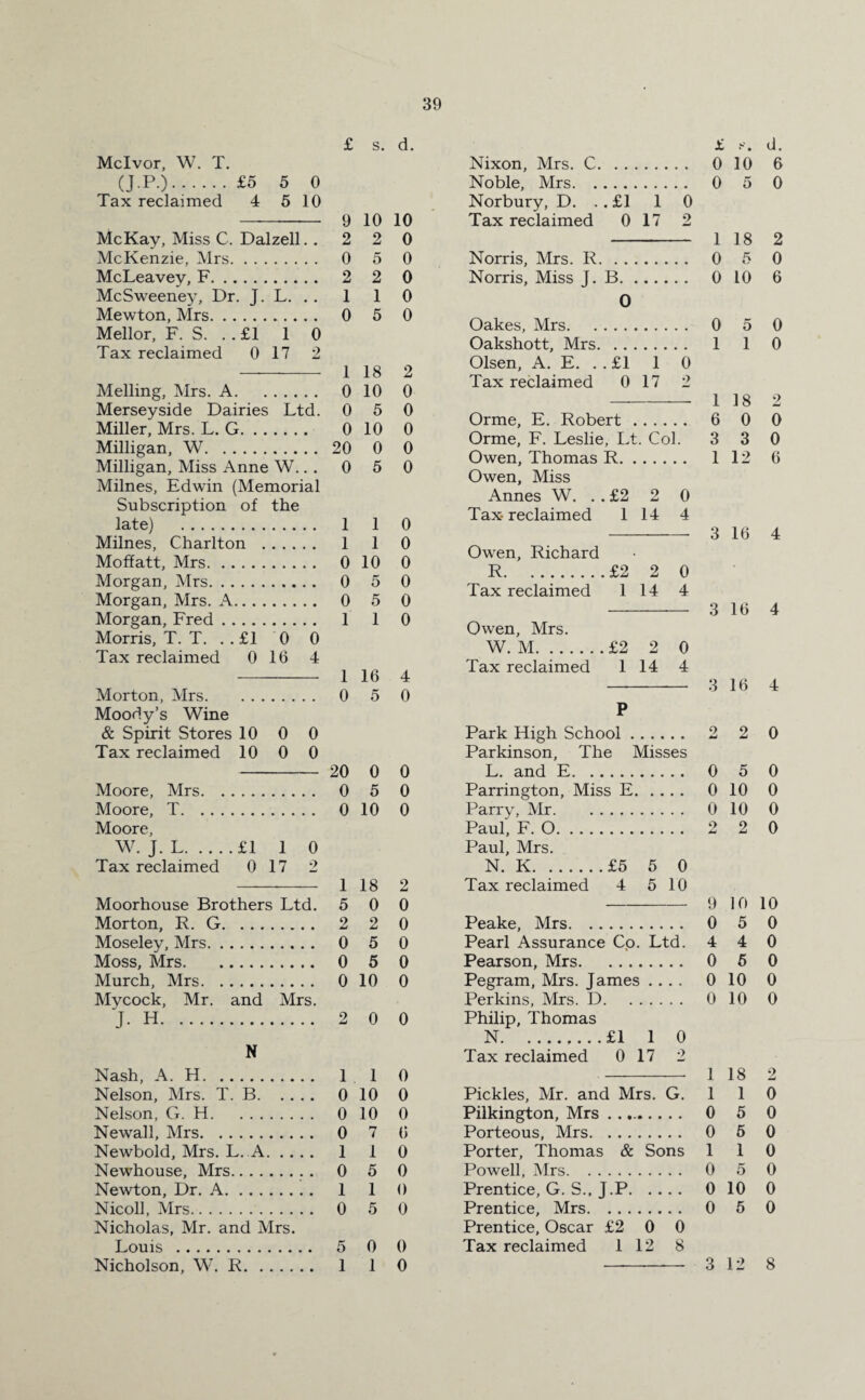 £ s. d. Mclvor, W. T. (J.P.).£5 5 0 Tax reclaimed 4 5 10 -— 9 10 10 McKay, Miss C. Dalzell.. 2 2 0 McKenzie, Mrs. 0 5 0 McLeavey, F. 2 2 0 McSweeney, Dr. J. L. . . 1 1 0 Mewton, Mrs. 0 5 0 Mellor, F. S. .. £1 1 0 Tax reclaimed 0 17 2 - 1 18 2 Melling, Mrs. A. 010 0 Merseyside Dairies Ltd. 0 5 0 Miller, Mrs. L. G. 0 10 0 Milligan, W. 20 0 0 Milligan, Miss Anne W.. . 0 5 0 Milnes, Edwin (Memorial Subscription of the late) . 1 1 0 Milnes, Charlton . 1 1 0 Moffatt, Mrs. 0 10 0 Morgan, Mrs. 0 5 0 Morgan, Mrs. A. 0 5 0 Morgan, Fred. 1 1 0 Morris, T. T. . . £1 0 0 Tax reclaimed 0 16 4 —- 1 16 4 Morton, Mrs. 0 5 0 Moody’s Wine & Spirit Stores 10 0 0 Tax reclaimed 10 0 0 - 20 0 0 Moore, Mrs. 0 5 0 Moore, T. 0 10 0 Moore, W. J. L.£1 1 0 Tax reclaimed 0 17 2 - 1 18 2 Moorhouse Brothers Ltd. 5 0 0 Morton, R. G. 2 2 0 Moseley, Mrs. 0 5 0 Moss, Mrs. 0 5 0 Murch, Mrs. 0 10 0 Mycock, Mr. and Mrs. J. H. 2 0 0 N Nash, A. H. 1 1 0 Nelson, Mrs. T. B. 0 10 0 Nelson, G. H. 0 10 0 Newall, Mrs. 0 7 6 Newbold, Mrs. L. A. 1 1 0 Newhouse, Mrs.. . 0 5 0 Newton, Dr. A. 1 1 0 Nicoll, Mrs. 0 5 0 Nicholas, Mr. and Mrs. Louis . 5 0 0 Nicholson, W. R. 1 1 0 £ s. d. Nixon, Mrs. C. 0 10 6 Noble, Mrs. 0 5 0 Norbury, D. .. £1 1 0 Tax reclaimed 0 17 2 - 1 18 2 Norris, Mrs. R. 0 5 0 Norris, Miss J. B. 0 10 6 0 Oakes, Mrs. 0 5 0 Oakshott, Mrs. 1 1 0 Olsen, A. E. . . £1 1 0 Tax reclaimed 0 17 2 - 1 18 2 Orme, E. Robert. 6 0 0 Orme, F. Leslie, Lt. Col. 3 3 0 Owen, Thomas R. 112 6 Owen, Miss Annes W. . . £2 2 0 Tax-reclaimed 1 14 4 - 3 16 4 Owen, Richard R.£2 2 0 Tax reclaimed 114 4 - 3 16 4 Owen, Mrs. W. M.£2 2 0 Tax reclaimed 1 14 4 —-— 3 16 4 P Park High School. 2 2 0 Parkinson, The Misses L. and E. 0 5 0 Parrington, Miss E. 0 10 0 Parry, Mr. 0 10 0 Paul', F. 0. 2 2 0 Paul, Mrs. N. K.£5 5 0 Tax reclaimed 4 5 10 -— 9 10 10 Peake, Mrs. 0 5 0 Pearl Assurance Co. Ltd. 4 4 0 Pearson, Mrs. 0 5 0 Pegram, Mrs. James .... 0 10 0 Perkins, Mrs. D. 0 10 0 Philip, Thomas N.£1 1 0 Tax reclaimed 0 17 2 -- 1 18 2 Pickles, Mr. and Mrs. G. 1 1 0 Pilkington, Mrs . ... 0 5 0 Porteous, Mrs. 0 5 0 Porter, Thomas & Sons 110 Powell, Mrs. 0 5 0 Prentice, G. S., J.P. 0 10 0 Prentice, Mrs. 0 5 0 Prentice, Oscar £2 0 0 Tax reclaimed 112 8 —-— 3 12 8