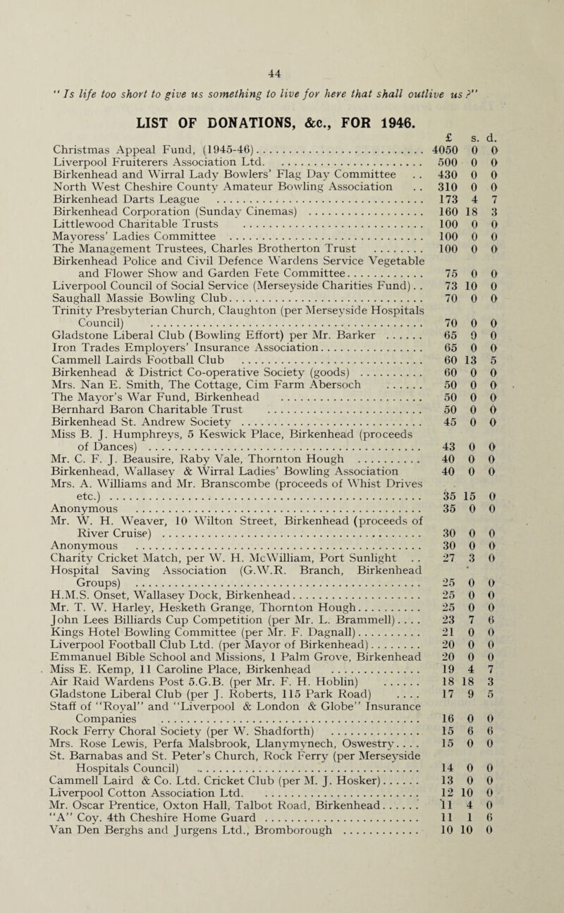  Is life too short to give us something to live for here that shall outlive us ?” LIST OF DONATIONS, &c., FOR 1946. £ s. d. Christmas Appeal Fund, (1945-46). 4050 0 0 Liverpool Fruiterers Association Ltd. 500 0 0 Birkenhead and Wirral Lady Bowlers’ Flag Day Committee . . 430 0 0 North West Cheshire County Amateur Bowling Association . . 310 0 0 Birkenhead Darts League . 173 4 7 Birkenhead Corporation (Sunday Cinemas) . 160 18 3 Little wood Charitable Trusts . 100 0 0 Mayoress’ Ladies Committee . 100 0 0 The Management Trustees, Charles Brotherton Trust . 100 0 0 Birkenhead Police and Civil Defence Wardens Service Vegetable and Flower Show and Garden Fete Committee. 75 0 0 Liverpool Council of Social Service (Merseyside Charities Fund). . 73 10 0 Saughall Massie Bowling Club. 70 0 0 Trinity Presbyterian Church, Claughton (per Merseyside Hospitals Council) . 70 0 0 Gladstone Liberal Club (Bowling Effort) per Mr. Barker . 65 0 0 Iron Trades Employers’ Insurance Association. 65 0 0 Cammell Lairds Football Club . 60 13 5 Birkenhead & District Co-operative Society (goods) . 60 0 0 Mrs. Nan E. Smith, The Cottage, Cim Farm Abersoch . 50 0 0 The Mayor’s War Fund, Birkenhead . 50 0 0 Bernhard Baron Charitable Trust . 50 0 0 Birkenhead St. Andrew Society . 45 0 0 Miss B. J. Humphreys, 5 Keswick Place, Birkenhead (proceeds of Dances) . 43 0 0 Mr. C. F. J. Beausire, Raby Vale, Thornton Hough . 40 0 0 Birkenhead, Wallasey & Wirral Ladies’ Bowling Association 40 0 0 Mrs. A. Williams and Mr. Branscombe (proceeds of Whist Drives etc.) . 35 15 0 Anonymous . 35 0 0 Mr. W. H. Weaver, 10 Wilton Street, Birkenhead (proceeds of River Cruise) . 30 0 0 Anonymous . 30 0 0 Charity Cricket Match, per W. H. McWilliam, Port Sunlight . . 27 3 0 Hospital Saving Association (G.W.R. Branch, Birkenhead Groups) . 25 0 0 H.M.S. Onset, Wallasey Dock, Birkenhead. 25 0 0 Mr. T. W. Harley, Hesketh Grange, Thornton Hough. 25 0 0 John Lees Billiards Cup Competition (per Mr. L. Brammell). ... 23 7 6 Kings Hotel Bowling Committee (per Mr. F. Dagnall). 21 0 0 Liverpool Football Club Ltd. (per Mayor of Birkenhead). 20 0 0 Emmanuel Bible School and Missions, 1 Palm Grove, Birkenhead 20 0 0 . Miss E. Kemp, 11 Caroline Place, Birkenhead . 19 4 7 Air Raid Wardens Post 5.G.B. (per Mr. F. H. Hoblin) . 18 18 3 Gladstone Liberal Club (per J. Roberts, 115 Park Road) .... 17 9 5 Staff of “Royal” and “Liverpool & London & Globe” Insurance Companies . 16 0 0 Rock Ferry Choral Society (per W. Shadforth) . 15 6 6 Mrs. Rose Lewis, Perfa Malsbrook, Llanymynech, Oswestry. ... 15 0 0 St. Barnabas and St. Peter’s Church, Rock Ferry (per Merseyside Hospitals Council) .. 14 0 0 Cammell Laird & Co. Ltd. Cricket Club (per M. J. Hosker). 13 0 0 Liverpool Cotton Association Ltd. 12 10 0 Mr. Oscar Prentice, Oxton Hall, Talbot Road, Birkenhead. 11 4 0 “A” Coy. 4th Cheshire Home Guard . II 1 6 Van Den Berghs and Jurgens Ltd., Bromborough . 10 10 0