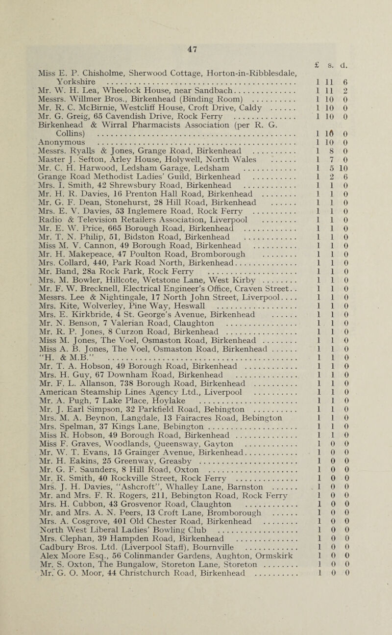 £ s. Miss E. P. Chisholme, Sherwood Cottage, Horton-in-Ribblesdale, Yorkshire . 1 11 Mr. W. H. Lea, Wheelock House, near Sandbach. 1 11 Messrs. Willmer Bros., Birkenhead (Binding Room) . 1 10 Mr. R. C. McBirnie, Westcliff House, Croft Drive, Caldy . 1 10 Mr. G. Greig, 65 Cavendish Drive, Rock Ferry . 1 10 Birkenhead & Wirral Pharmacists Association (per R. G. Collins) . 1 l6 Anonymous . 1 10 Messrs. Ryalls & Jones, Grange Road, Birkenhead . 1 8 Master J. Sefton, Arley House, Holywell, North Wales . 1 7 Mr. C. H. Harwood, Ledsham Garage, Ledsham . 1 5 Grange Road Methodist Ladies’ Guild, Birkenhead . 1 2 Mrs. I. Smith, 42 Shrewsbury Road, Birkenhead . 1 1 Mr. H. R. Davies, 16 Prenton Hall Road, Birkenhead . 1 1 Mr. G. F. Dean, Stonehurst, 28 Hill Road, Birkenhead . 1 1 Mrs. E. V. Davies, 53 Inglemere Road, Rock Ferry . 1 1 Radio & Television Retailers Association, Liverpool . 1 1 Mr. E. W. Price, 665 Borough Road, Birkenhead . 1 1 Mr. T. N. Philip, 51, Bidston Road, Birkenhead . 1 1 Miss M. V. Cannon, 49 Borough Road, Birkenhead . 1 1 Mr. H. Makepeace, 47 Poulton Road, Bromborough . 1 1 Mrs. Collard, 440, Park Road North, Birkenhead. 1 1 Mr. Band, 28a Rock Park, Rock Ferry . 1 1 Mrs. M. Bowler, Hillcote, Wetstone Lane, West Kirby . 1 1 Mr. F. W. Brecknell, Electrical Engineer’s Office, Craven Street. . 11 Messrs. Lee & Nightingale, 17 North John Street, Liverpool. ... 11 Mrs. Kite, Wolverley, Pine Way, Heswall . 1 1 Mrs. E. Kirkbride, 4 St. George’s Avenue, Birkenhead . 1 1 Mr. N. Benson, 7 Valerian Road, Claughton . 1 1 Mr. R. P. Jones, 8 Curzon Road, Birkenhead . 1 1 Miss M. Jones, The Voel, Osmaston Road, Birkenhead . 1 1 Miss A. B. Jones, The Voel, Osmaston Road, Birkenhead. 1 1 “H. &M.B.” 1 1 Mr. T. A. Hobson, 49 Borough Road, Birkenhead . 1 1 Mrs. H. Guy, 67 Downham Road, Birkenhead . 1 1 Mr. F. L. Allanson, 738 Borough Road, Birkenhead . 1 1 American Steamship Lines Agency Ltd., Liverpool . 1 1 Mr. A. Pugh, 7 Lake Place, Hoylake . 1 1 Mr. J. Earl Simpson, 32 Parkfield Road, Bebington . 1 1 Mrs. M. A. Beynon, Langdale, 13 Fairacres Road, Bebington l 1 Mrs. Spelman, 37 Kings Lane, Bebington. 1 1 Miss R. Hobson, 49 Borough Road, Birkenhead . 1 1 Miss F. Graves, Woodlands, Queensway, Gayton . 1 0 Mr. W. T. Evans, 15 Grainger Avenue, Birkenhead. 1 0 Mr. H. Eakins, 25 Greenway, Greasby . 1 0 Mr. G. F. Saunders, 8 Hill Road, Oxton . 1 0 Mr. R. Smith, 40 Rockville Street, Rock Ferry . 1 0 Mrs. J. H. Davies, “Ashcroft”, Whalley Lane, Barnston . .1 0 Mr. and Mrs. F. R. Rogers, 211, Bebington Road, Rock Ferry 1 0 Mrs. H. Cubbon, 43 Grosvenor Road, Claughton . 1 0 Mr. and Mrs. A. N. Peers, 13 Croft Lane, Bromborough . 1 0 Mrs. A. Cosgrove, 401 Old Chester Road, Birkenhead . 1 0 North West Liberal Ladies’ Bowling Club . 1 0 Mrs. Clephan, 39 Hampden Road, Birkenhead . 1 0 Cadbury Bros. Ltd. (Liverpool Staff), Bournville . 1 0 Alex Moore Esq., 56 Colinmander Gardens, Aughton, Ormskirk 1 0 Mr. S. Oxton, The Bungalow, Storeton Lane, Storeton . 1 0 Mr. G. O. Moor, 44 Christchurch Road, Birkenhead . 1 0 d. 6 2 0 0 0 0 0 0 0 10 6 0 0 0 0 0 0 0 0 0 0 0 0 0 0 0 0 0 0 0 0 0 0 0 0 0 0 0 0 0 0 0 0 0 0 0 0 0 0 0 0 0 0 0 0 0 0