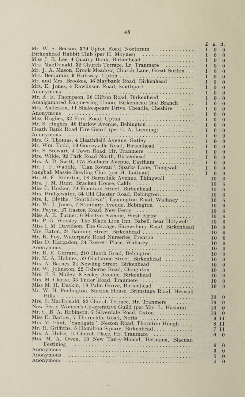 £ s. d. Mr. W. S. Benson, 379 Upton Road, Noctorum . 1 o 0 Birkenhead Rabbit Club (per H. Moynes) . 1 0 0 Miss J. E. Lee, 4 Quarry Bank, Birkenhead. 1 o 0 Mrs. MacDonald, 32 Church Terrace, Lr. Tranmere . 1 0 0 Mr. J. A. Mason, Brook Meadow, Church Lane, Great Sutton . . 1 Q 0 Mrs. Benjamin, 9 Kirkway, Upton. 1 q q Mr. and Mrs. Brookes, 36 Maybank Road, Birkenhead . 1 0 0 Mrs. E. Jones, 4 Rawlinson Road, Southport . 1 0 0 Anonymous . 1 o 0 Mr. A. E. Thompson, 36 Clifton Road, Birkenhead . 1 0 0 Amalgamated Engineering Union, Birkenhead 2nd Branch . . 10 0 Mrs. Anderson, 11 Shakespeare Drive, Cheadle, Cheshire .... 1 00 Anonymous . 1 o o Miss Hughes, 32 Ford Road, Upton . 1 o o Mr. S. Hughes, 46 Barlow Avenue, Bebington. 1 o 0 Heath Bank Road Fire Guard (per C. A. Leeming) . 1 0 0 Anonymous . 1 0 q Mrs. G. Thomas, 4 Heathfield Avenue, Gatley. 1 0 0 Mr. Wm. Todd, 19 Gorseyville Road, Birkenhead . 1 0 0 Mr. S. Stewart, 4 Town Road, Hr. Tranmere . 1 0 0 Mrs. Wilde, 92 Park Road North, Birkenhead. 1 0 0 Mrs. A. D. Swift, 175 Raeburn Avenue, Eastham . 1 0 0 Mr. J. P. Waddle, Clan Rowan’’, Sparks Lane, Thingwall . . 10 0 Saughall Massie Bowling Club (per H. Lothian) . 1 0 0 Mr. H. E. Elderton, 18 Barnsdale Avenue, Thingwall . 10 6 Mrs. J. M. Hunt, Bracken House, Caldy . 10 6 Miss C. Hosker, 79 Fountain Street, Birkenhead. 10 6 Mrs. Bridgewater, 34 Old Chester Road, Bebington. 10 6 Mrs. L. Blythe, Southdown”, Lymington Road, Wallasey .... 10 6 Mr. W. J. Jones, 7 Stanbury Avenue, Bebington . 10 6 Mr. Payne, 27 Easton Road, New Ferry . 10 6 Miss A. E. Turner, 6 Mostyn Avenue, West Kirby . 10 6 Mr. P. G. Worsley, The Black Lion Inn, Babell, near Holywell 10 6 Miss I. M. Davidson, The Grange, Shrewsbury Road, Birkenhead 10 0 Mrs. Eaton, 24 Banning Street, Birkenhead. 10 0 Mr. R. Foy, Waterpark Road Nurseries, Prenton . 10 0 Miss D. Hargadon, 34 Rossett Place, Wallasey. 10 0 Anonymous . 10 o Mr. R. E. Gerrard, 210 Heath Road, Bebington . 10 0 Mr. M. A. Holmes, 59 Gladstone Street, Birkenhead . 10 0 Mrs. A. Barnes, 31 Newling Street, Birkenhead . 10 0 Mr. W. Johnston, 22 Osborne Road, Claughton . 10 0 Mrs. F. S. Malley, 8 Seeley Avenue, Birkenhead . 10 0 Mrs. M. Clarke, 33 Tudor Road, Tranmere . 10 0 Miss M. H. Deakin, 18 Palm Grove, Birkenhead . 10 0 Mr. W. H. Penlington, Station House, Brimstage Road, Heswall Hills. 10 0 Mrs. S. MacDonald, 32 Church Terrace, Hr. Tranmere . 10 0 New Ferry Women’s Co-operative Guild (per Mrs. L. Haslam) 10 0 Mr. C. B. A. Robinson, 7 Silverdale Road, Oxton . 10 0 Miss E. Barlow, 7 Thorncliffe Road, Notts . 9 11 Mrs. M. Flint, Sandgate”, Neston Road, Thornton Hough .... 811 Mr. H. Griffiths, 5 Hamilton Square, Birkenhead. 711 Mrs. A. Hulse, 11 Church Place, Hr. Tranmere . 6 0 Mrs. M. A. Owen, 10 New Tan-y-Mauod, Bethania, Blaenau Festiniog . 6 0 Anonymous . 5 o Anonymous . 5 o Anonymous . 5 0