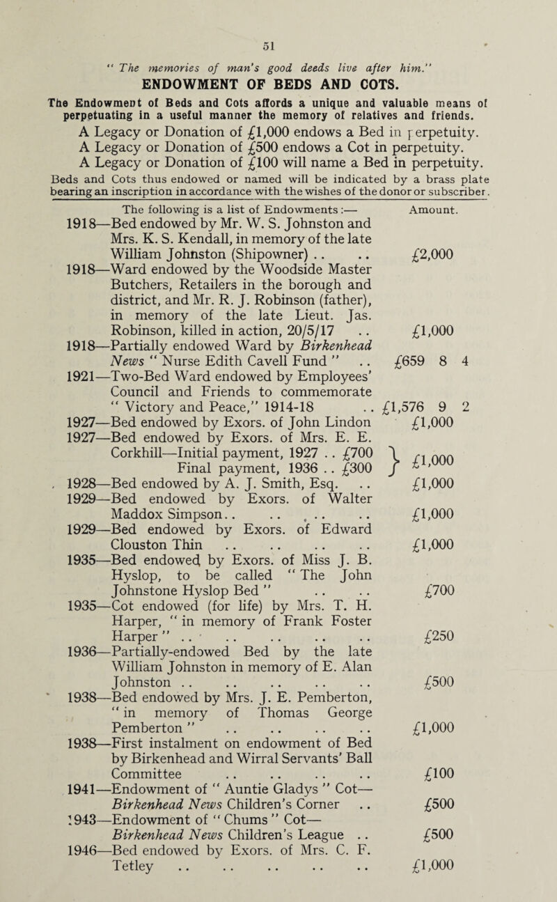  The memories of man’s good deeds live after him.” ENDOWMENT OF BEDS AND COTS. The Endowment of Beds and Cots affords a unique and valuable means of perpetuating in a useful manner the memory of relatives and friends. A Legacy or Donation of £1,000 endows a Bed in perpetuity. A Legacy or Donation of £500 endows a Cot in perpetuity. A Legacy or Donation of £100 will name a Bed in perpetuity. Beds and Cots thus endowed or named will be indicated by a brass plate bearing an inscription in accordance with the wishes of the donor or subscriber. The following is a list of Endowments :— Amount. 1918—Bed endowed by Mr. W. S. Johnston and Mrs. K. S. Kendall, in memory of the late William Johnston (Shipowner) .. .. £2,000 1918—Ward endowed by the Woodside Master Butchers, Retailers in the borough and district, and Mr. R. J. Robinson (father), in memory of the late Lieut. Jas. Robinson, killed in action, 20/5/17 .. £1,000 1918—Partially endowed Ward by Birkenhead News “ Nurse Edith Cavell Fund  .. £059 8 4 1921—Two-Bed Ward endowed by Employees' Council and Friends to commemorate “ Victory and Peace, 1914-18 . . £1,576 9 2 1927—Bed endowed by Exors. of John Lindon £1,000 1927—Bed endowed by Exors. of Mrs. E. E. Corkhill—Initial payment, 1927 .. £700 \ n nnn Final payment, 1936 .. £300 f * ' . 1928—Bed endowed by A. J. Smith, Esq. .. £1,000 1929—Bed endowed by Exors. of Walter Maddox Simpson.. .. .. .. £1,000 1929—Bed endowed by Exors. of Edward Clouston Thin .. .. .. .. £1,000 1935—Bed endowed by Exors. of Miss J. B. Hyslop, to be called  The John Johnstone Hyslop Bed  .. .. £700 1935— Cot endowed (for life) by Mrs. T. H. Harper,  in memory of Frank Foster Harper’’ .. * . . .. .. .. £250 1936— Partially-endowed Bed by the late William Johnston in memory of E. Alan Johnston .. .. .. .. .. £500 1938—Bed endowed by Mrs. J. E. Pemberton, “ in memory of Thomas George Pemberton .. .. .. .. £1,000 1938—First instalment on endowment of Bed by Birkenhead and Wirral Servants’ Ball Committee .. .. .. .. £100 1941—Endowment of “ Auntie Gladys  Cot— Birkenhead News Children’s Corner .. £500 1943—Endowment of “ Chums ’’ Cot— Birkenhead News Children’s League .. £500 1946—Bed endowed by Exors. of Mrs. C. F. Tetley .. .. .. .. .. £1,000
