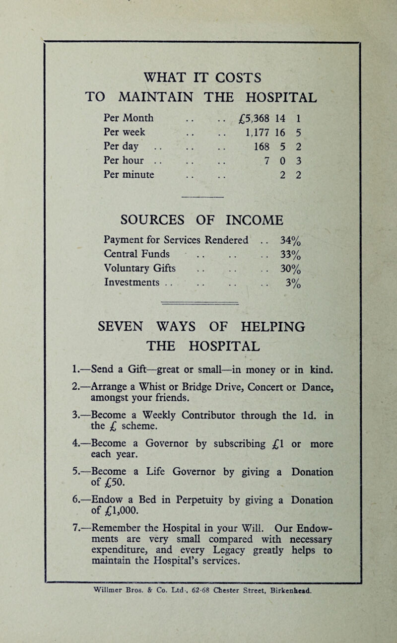 WHAT IT COSTS TO MAINTAIN THE HOSPITAL Per Month • £5,368 14 1 Per week 1,177 16 5 Per day 168 5 2 Per hour 7 0 3 Per minute 2 2 SOURCES OF INCOME Payment for Services Rendered .. 34% Central Funds • • • • 33% Voluntary Gifts - . 30% Investments .. . . 3% SEVEN WAYS OF HELPING THE HOSPITAL 1. —Send a Gift—great or small—in money or in kind. 2. —Arrange a Whist or Bridge Drive, Concert or Dance, amongst your friends. 3. —Become a Weekly Contributor through the Id. in the £ scheme. 4. —Become a Governor by subscribing £\ or more each year. 5. —Become a Life Governor by giving a Donation of £50. 6. —Endow a Bed in Perpetuity by giving a Donation of £1,000. 7. —Remember the Hospital in your Will. Our Endow¬ ments are very small compared with necessary expenditure, and every Legacy greatly helps to maintain the Hospital’s services. Willmer Bros. & Co. Ltd-, 62-68 Chester Street, Birkenhead.