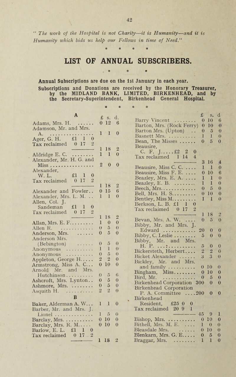  The work of the Hospital is not Charity—it is Humanity—and it is Humanity which bids us help our Fellows in time of Need.” * * * * LIST OF ANNUAL SUBSCRIBERS. „ * * * Annual Subscriptions are due on the 1st January in each year. Subscriptions and Donations are received by the Honorary Treasurer, by the MIDLAND BANK, LIMITED, BIRKENHEAD, and by the Secretary-Superintendent,  £ s. d. Adams, Mrs. H.'.. 0 12 6 Adamson, Mr. and Mrs. A. 1 1 0 Ager, G. H. £110 Tax reclaimed 0 17 2 - 1 18 2 Aldridge E. C. 1 1 0 Alexander, Mr. H. G. and Miss. 2 0 0 Alexander, W. L. £110 Tax reclaimed 0 17 2 -— 1 18 2 Alexander and Fowler.. 0 15 6 Alexander, Mrs. L. M. . . 1 1 0 Allen, Col. J. Sandeman £110 Tax reclaimed 0 17 2 -1 18 2 Allan, Mrs. E. F. 1 0 0 Allen R. O 5 0 Anderson, Mrs. 0 5 0 Anderson Mrs. (Bebington) . 0 5 0 Anonymous . 1 1 0 Anonymous . 0 5 0 Appleton, George H. 2 2 0 Armstrong, Miss A. C.. . 0 10 0 Arnold Mr. and Mrs. Hutchinson. 0 5 6 Ashcroft, Mrs. Lynton.. 0 5 0 Ashmore, Mrs. 0 5 0 Asquith H.j. . . . 2 2 0 B Baker, Alderman A. W.. . 1 1 0 Barber, Mr. and Mrs. J. Lionel. 1 5 0 Barclay, Mrs. 0 10 0 Barclay, Mrs. R. M. 0 10 0 Barlow, E. L. £1 1 0 Tax reclaimed 0 17 2 —- 1 18 2 Birkenhead General Hospital. * * £ s. d Barry Vincent . 0 10 6 Barton, Mrs. (Rock Ferry) 0 10 0 Barton Mrs. (Upton) . . 0 5 0 Basnett Mrs. 1 1 0 Bean, The Misses. 0 5 0 Beau sire, C. F. J.£2 2 0 Tax reclaimed 1 14 4 -— 3 16 4 Beausire, Miss C. C. 1 1 0 Beausire, Miss F. E. 0 10 6 Beazley, Mrs. E. A. 1 1 0 Beazley, E. B. 1 1 0 Beech, Mrs. 0 5 0 Bell, Mrs. H. S. 0 10 0 Bentley, Miss M. 1 1 0 Berkson, L. B. £1 1 0 Tax reclaimed 0 17 2 - 1 18 2 Bevan, Mrs. A. W. 0 5 0 Bibby, Mr. and Mrs. J. Edward . 20 0 0 Bibby, C. Leslie. 5 0 0 Bibby, Mr. and Mrs. H. P. ... 5 0 0 Bickersteth, Herbert.... 2 2 0 Bicket Alexander . 6 3 0 Bickley, Mr. and Mrs. and family. 0 10 0 Bingham, Miss. 0 10 0 Bird, Mr. 0 5 0 Birkenhead Corporation 300 0 0 Birkenhead Corporation P. A. Committee ....200 0 0 k Birkenhead Resident, £25 0 0 Tax reclaimed 20 9 1 - 45 9 1 Bishop, Mrs. 0 10 0 Bithell, Mrs. M. E. 1 0 0 Bleasdale Mrs. ...... 0 10 0 Blenkarn, Mrs. G. E. 0 5 0 Braggar, Mrs. 1 1 0
