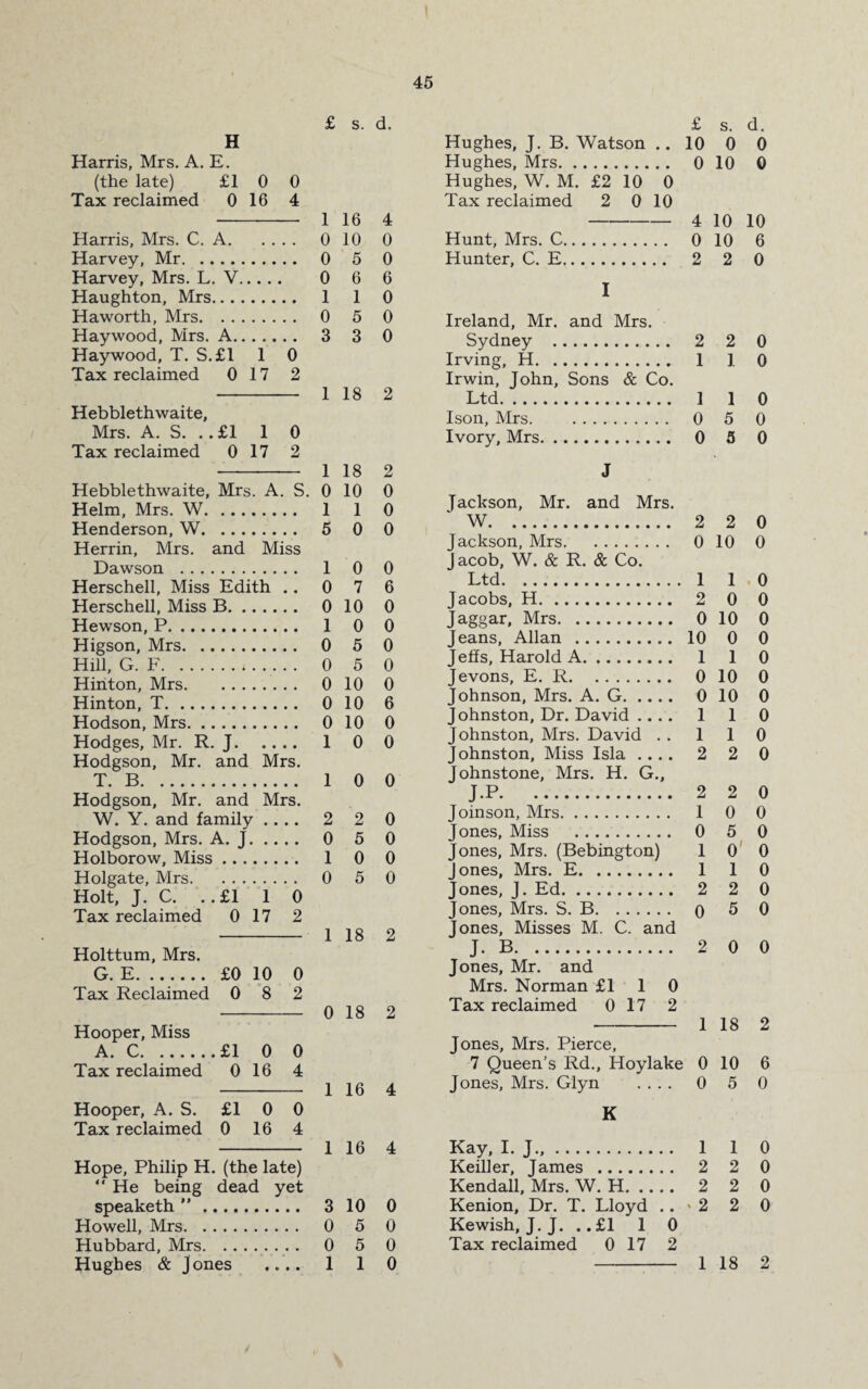 £ s. d. H Harris, Mrs. A. E. (the late) £1 0 0 Tax reclaimed 0 16 4 1 16 4 Harris, Mrs. C. A. • • i , # 0 10 0 Harvey, Mr. 0 5 0 Harvey, Mrs. L. V.. • • • • 0 6 6 Haughton, Mrs.. . . 1 1 0 Haworth, Mrs. . . . 0 5 0 Haywood, Mrs. A.. 3 3 0 Haywood, T. S.£l 1 0 Tax reclaimed 0 17 2 1 18 2 Hebbleth waite. Mrs. A. S. .. £1 1 0 Tax reclaimed 0 17 2 1 18 2 Hebblethwaite, Mrs A. S. 0 10 0 Helm, Mrs. W. ... 1 1 0 Henderson, W. .. . 5 0 0 Herrin, Mrs. and Miss Dawson . 1 0 0 Herschell, Miss Edith • • 0 7 6 Herschell, Miss B. . 0 10 0 Hewson, P. 1 0 0 Higson, Mrs. 0 5 0 Hill, G. F. 0 5 0 Hinton, Mrs. 0 10 0 Hinton, T. 0 10 6 Hodson, Mrs. 0 10 0 Hodges, Mr. R. J. • • * » • 1 0 0 Hodgson, Mr. and Mrs. T. B. 1 0 0 Hodgson, Mr. and Mrs. W. Y. and family .. • • 2 2 0 Hodgson, Mrs. A. J • • • • • 0 5 0 Holborow, Miss .. . 1 0 0 Holgate, Mrs. 0 5 0 Holt, J. C. ..£1 1 0 Tax reclaimed 0 17 2 1 18 2 Holttum, Mrs. G. E. £0 10 0 Tax Reclaimed 0 8 2 0 18 2 Hooper, Miss A. C.£1 0 0 Tax reclaimed 0 16 4 1 16 4 Hooper, A. S. £1 0 0 Tax reclaimed 0 16 4 1 16 4 Hope, Philip H. (the late) “ He being dead yet speaketh ”. 3 10 0 Howell, Mrs. 0 5 0 Hubbard, Mrs. . . . 0 5 0 Hughes & Jones • O • • 1 1 0 £ s. d. Hughes, J. B. Watson .. 10 0 0 Hughes, Mrs. 0 10 0 Hughes, W. M. £2 10 0 Tax reclaimed 2 0 10 - 4 10 10 Hunt, Mrs. C. 0 10 6 Hunter, C. E. 2 2 0 I Ireland, Mr. and Mrs. Sydney . 2 2 0 Irving, H. 1 1 0 Irwin, John, Sons & Co. Ltd. 1 1 0 Ison, Mrs. 0 5 0 Ivory, Mrs. 0 5 0 J Jackson, Mr. and Mrs. W. 2 2 0 Jackson, Mrs. 0 10 0 Jacob, W. & R. & Co. Ltd. 1 1 0 Jacobs, H. 2 0 0 Jaggar, Mrs. 0 10 0 Jeans, Allan . 10 0 0 Jeffs, Harold A. 110 Jevons, E. R. 0 10 0 Johnson, Mrs. A. G. 0 10 0 J ohnston. Dr. David .... 1 1 0 Johnston, Mrs. David . . 110 Johnston, Miss Isla .... 2 2 0 Johnstone, Mrs. H. G., j.p. 2 2 0 Joinson, Mrs. 1 0 0 Jones, Miss . 0 5 0 Jones, Mrs. (Bebington) 10 0 Jones, Mrs. E. 1 1 0 Jones, J. Ed. 2 2 0 Jones, Mrs. S. B. o 5 0 Jones, Misses M. C. and J. B. 2 0 0 Jones, Mr. and Mrs. Norman £110 Tax reclaimed 0 17 2 -1 18 2 Jones, Mrs. Pierce, 7 Queen’s Rd., Hoylake 0 10 6 Jones, Mrs. Glyn .... 0 5 0 K Kay, I. J.,. 1 1 0 Keiller, James . 2 2 0 Kendall, Mrs. W. H. 2 2 0 Kenion, Dr. T. Lloyd .. ' 2 2 0 Kewish, J. J. ..£1 1 0 Tax reclaimed 0 17 2 -1 18 2