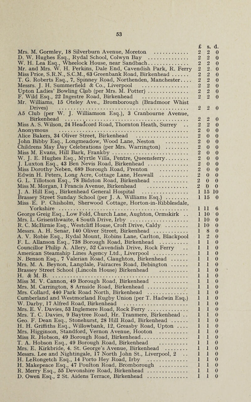 £ s. d. Mrs. M. Gormley, 18 Silverburn Avenue, Moreton . 2 2 0 D. W. Hughes Esq., Rydal School, Colwyn Bay . 2 2 0 W. H. Lea Esq., Wheelock House, near Sandbach. 2 2 0 Mr. and Mrs. W. H. Perkins, Dale End, Cavendish Park, R. Ferry 2 2 0 Miss Price, S.R.N., S.C.M., 63 Greenbank Road, Birkenhead. 2 2 0 T. G. Roberts Esq., 7, Spinney Road, Northenden, Manchester. ... 2 2 0 Messrs. J. H. Summerfield & Co., Liverpool . 2 2 0 Upton Ladies’ Bowling Club (per Mrs. M. Potter). 2 2 0 F. Wild Esq., 22 Ingestre Road, Birkenhead . 2 2 0 Mr. Williams, 15 Oteley Ave., Bromborough (Bradmoor Whist Drives) . 2 2 0 A5 Club (per W. J. Williamson Esq.), 3 Cranbourne Avenue, Birkenhead . 2 2 0 Miss A. S. Wilson, 24 Headcord Road, Thornton Heath, Surrey . . 2 2 0 Anonymous . 2 0 0 Alice Bakers, 34 Oliver Street, Birkenhead . 2 0 0 John Bibby Esq., Longmeadow, Wood Lane, Neston . 2 0 0 Childrens May Day Celebrations (per Mrs. Warrington) . 2 0 0 Miss M. Evans, Hill Bark, Frankby. 2 0 0 W. J. E. Hughes Esq., Myrtle Villa, Pentre, Queensferry. 2 0 0 J. Luxton Esq., 43 Ben Nevis Road, Birkenhead . 2 0 0 Miss Dorothy Neben, 689 Borough Road, Prenton . 2 0 0 Edwin H. Peters, Long Acre, Cottage Lane, Heswall . 2 0 0 G. L. Tillotson Esq., 78 Bidston Road, Birkenhead . 2 0 0 Miss M. Morgan, 1 Francis Avenue, Birkenhead . 2 0 0 J. A. Hill Esq., Birkenhead General Hospital . 1 15 10 Brassey Street Sunday School (per J. A. Williams Esq.) . 1 15 0 Miss E. P. Chisholm, Sherwood Cottage, Horton-in-Ribblesdale, Yorkshire . 1 11 6 George Greig Esq., Low Fold, Church Lane, Aughton, Ormskirk . . 110 0 Mrs. L. Grisenthwaite, 4 South Drive, Irby . 1 10 0 R. C. McBirnie Esq., Westcliff House, Croft Drive, Caldy . 1 10 0 Messrs. A. H. Senar, 140 Oliver Street, Birkenhead . 1 8 0 A. V. Robie Esq., Rydal Mount, Robins Lane, Carlton, Blackpool 12 0 F. L. Allanson Esq., 738 Borough Road, Birkenhead . 1 1 0 Councillor Philip A. Allery, 52 Cavendish Drive, Rock Ferry . . 110 American Steamship Lines Agency Ltd., Liverpool . 1 1 0 N. Benson Esq., 7 Valerian Road, Claughton, Birkenhead . 1 1 0 Mrs. M. A. Beynon, Langdale, Fairacres Road, Bebington . 1 1 0 Brassey Street School (Lincoln House) Birkenhead . 1 1 0 H. & M. B. 1 1 0 Miss M. V. Cannon, 49 Borough Road, Birkenhead . 1 1 0 Mrs. M. Carrington, 8 Arnside Road, Birkenhead . 1 1 0 Mrs. Collard, 440 Park Road North, Birkenhead . 1 1 0 Cumberland and Westmorland Rugby Union (per T. Hadwin Esq.) 110 W. Darby, 17 Alfred Road, Birkenhead . 1 1 0 Mrs. E. V. Davies, 53 Inglemere Road, Rock Ferry. 1 1 0 Mrs. T. C. Davies, 9 Baytree Road, Hr. Tranmere, Birkenhead . . 110 Geo. F. Dean Esq., Stonehurst, 28 Hill Road, Birkenhead . 1 1 0 H. H. Griffiths Esq., Willowbank, 12, Greasby Road, Upton .... 1 1 0 Mrs. Higginson, Standford, Vernon Avenue, Hooton . 1 1 0 Miss R. Hobson, 49 Borough Road, Birkenhead. 1 1 0 T. A. Hobson Esq., 49 Borough Road, Birkenhead . 1 1 0 Mrs. E. Kirkbride, 4. St. George’s Avenue, Birkenhead . 1 1 0 Messrs. Lee and Nightingale, 17 North John St., Liverpool, 2 110 H. LeRongetch Esq., 14 Porto Hey Road, Irby . 1 1 0 H. Makepeace Esq., 47 Poulton Road, Bromborough . 1 1 0 R. Merry Esq., 55 Devonshire Road, Birkenhead . 1 1 0 D. Owen Esq., 2 St. Aidens Terrace, Birkenhead . 1 1 0