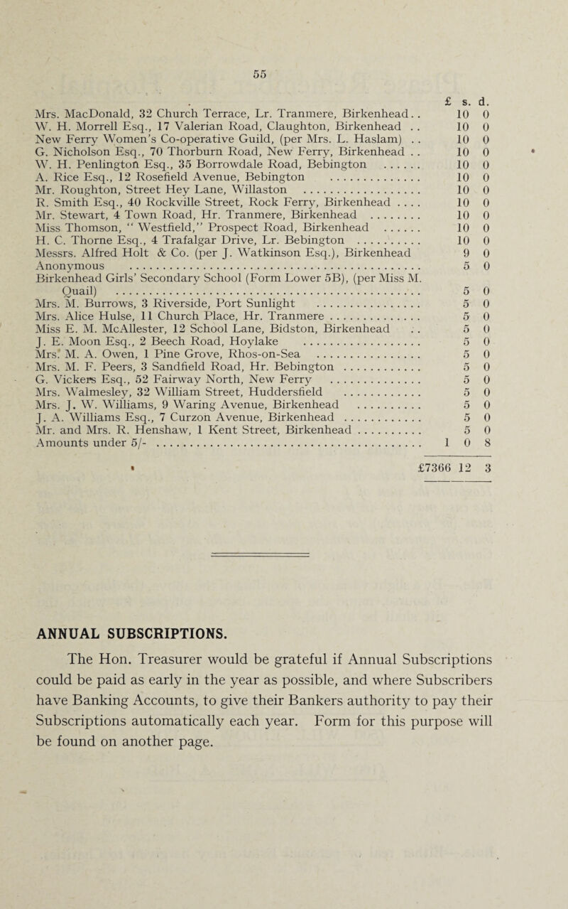 £ s. d. Mrs. MacDonald, 32 Church Terrace, Lr. Tranmere, Birkenhead. . 10 0 W. H. Morrell Esq., 17 Valerian Road, Claughton, Birkenhead . . 10 0 New Ferry Women’s Co-operative Guild, (per Mrs. L. Haslam) . . 10 0 G. Nicholson Esq., 70 Thorburn Road, New Ferry, Birkenhead . . 10 0 W. H. Penlingtoh Esq., 35 Borrowdale Road, Bebington . 10 0 A. Rice Esq., 12 Rosefield Avenue, Bebington . 10 0 Mr. Roughton, Street Hey Lane, Willaston . 10 0 R. Smith Esq., 40 Rockville Street, Rock Ferry, Birkenhead .... 10 0 Mr. Stewart, 4 Town Road, Hr. Tranmere, Birkenhead . 10 0 Miss Thomson, “ Westfield,” Prospect Road, Birkenhead . 10 0 H. C. Thorne Esq., 4 Trafalgar Drive, Lr. Bebington . 10 0 Messrs. Alfred Holt & Co. (per J. Watkinson Esq.), Birkenhead 9 0 Anonymous . 5 0 Birkenhead Girls’ Secondary School (Form Lower 5B), (per Miss M. Quail) . 5 0 Mrs. M. Burrows, 3 Riverside, Port Sunlight . 5 0 Mrs. Alice Hulse, 11 Church Place, Hr. Tranmere. 5 0 Miss E. M. Me Allester, 12 School Lane, Bidston, Birkenhead . . 5 0 J. E. Moon Esq., 2 Beech Road, Hoylake . 5 0 Mrs. M. A. Owen, 1 Pine Grove, Rhos-on-Sea . 5 0 Mrs. M. F. Peers, 3 Sandfield Road, Hr. Bebington . 5 0 G. Vickers Esq., 52 Fairway North, New Ferry . 5 0 Mrs. Walmesley, 32 William Street, Huddersfield . 5 0 Mrs. J. W. Williams, 9 Waring Avenue, Birkenhead . 5 0 J. A. Williams Esq., 7 Curzon Avenue, Birkenhead . 5 0 Mr. and Mrs. R. Henshaw, 1 Kent Street, Birkenhead. 5 0 Amounts under 5/- . 1 0 8 £7366 12 3 ANNUAL SUBSCRIPTIONS. The Hon. Treasurer would be grateful if Annual Subscriptions could be paid as early in the year as possible, and where Subscribers have Banking Accounts, to give their Bankers authority to pay their Subscriptions automatically each year. Form for this purpose will be found on another page.