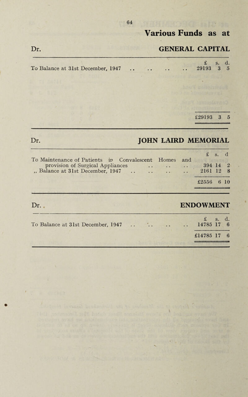 Various Funds as at Dr. GENERAL CAPITAL £ s. d. To Balance at 31st December, 1947 .. .. .. .. 29193 3 5 £29193 3 5 Dr. JOHN LAIRD MEMORIAL £ s. d To Maintenance of Patients in Convalescent Homes and provision of Surgical Appliances .. . . . . 394 14 2 ,, Balance at 31st December, 1947 .. . . . . .. 2161 12 8 £2556 6 10 Dr. ENDOWMENT £ s. d. To Balance at 31st December, 1947 . . . .. .. 14785 17 6 £14785 17 6 V