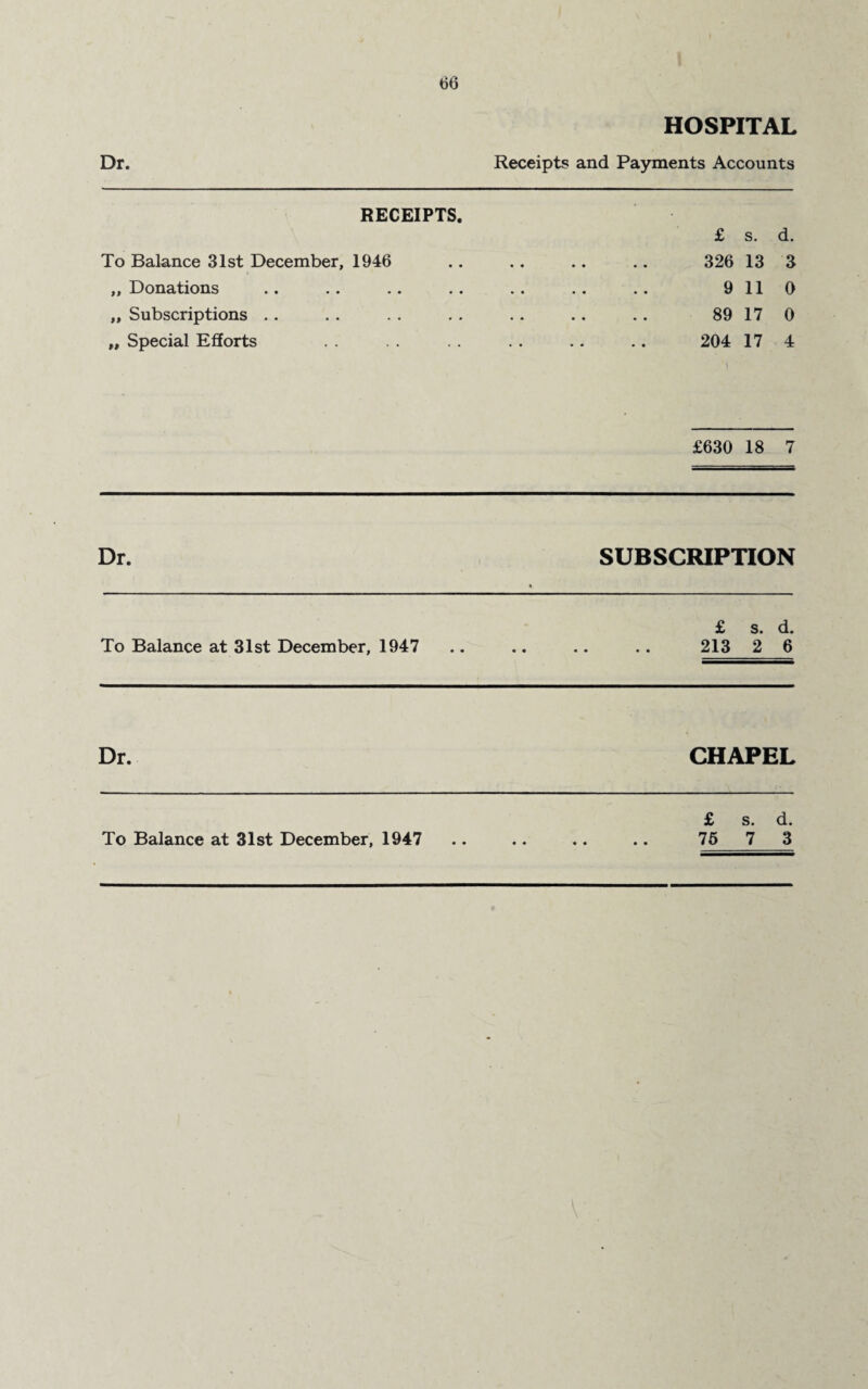 HOSPITAL Receipts and Payments Accounts Dr. RECEIPTS. To Balance 31st December, 1946 „ Donations „ Subscriptions .. „ Special Efforts £ s. d. 326 13 3 9 110 89 17 0 204 17 4 £630 18 7 Dr. SUBSCRIPTION £ s. d. To Balance at 31st December, 1947 .. .. .. .. 213 2 6 Dr. CHAPEL £ s. d. 75 7 3 To Balance at 31st December, 1947 • •
