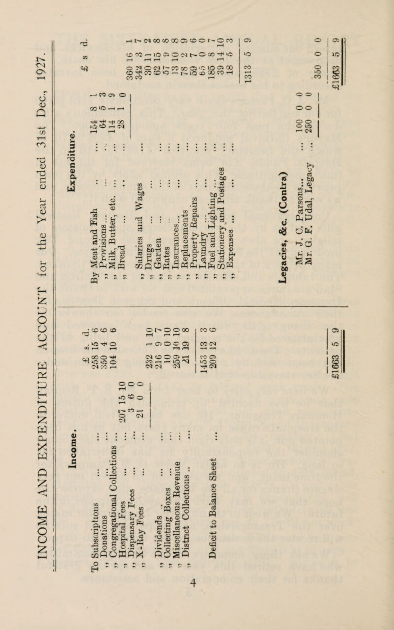 INCOME AND EXPENDITURE ACCOUNT for the Year ended 3lst Dec., 1927. T3 n - 3 4-1 c a x u f—H rH rH r—h ^ CD'^COCO‘0'—t^lO -O W CO r4 50 -H -f CO CO —< CM XI o -441 a) Ph T3 • Pi • * © • 00 4—* e3 'S3 CQ 44. •£ 4.H3 - c^3 S? ® £23 2 ^ • r« CQ CO o fcA c3 > DO a> :Sf • 441 an fcfl O 3 P-i on a> 3 .. 45 bfl-3 CQ cj ^ <2 c3 WOCJM eo ^ 3 4) CCj a X : od >»“d o p-g 3 t3 ci j Pi g.3^.2 &- O 3 © -y ®h(j35 Q4 >_3Eh CflW oo 43 CO 3 43 A X (0 P 44 c o U u «8 u (0 bo «3 J •o o o o to >> V • g> : © 00 .J o M o - on *H P W aS'O Pip dc£ ►»d pi pi oS s ■ CO CO CO Ot'OOOO OO ?H f-4 »-4 . wo H* O HOOC o op H i—( rH mOOOH HiCJiOO M CO O 03 4-1 « — p IQ N 03 03 M CIMh o £ o o c o o o rH O CO O t- CO ^ O <M Ol oo D o • H -4~» . o ;_43 *o o 00 3 2 CO Ac o CO X 3 _ P CO 8 03 O Q -p c3 ^ So173 be 34 C »3 o o 03 43 43 P-l CO P r® 3 pH co 3 >» rm CO 3 43 • 3 : : 5 2 _ % o i§ £,£ on H o ' ccQoWfirt cj 44. — o be 3.2 ® -M !S « gS ►> 73 co co P§aS CO CO CO O* CO 03 to o -r cm o *■*.»* Eh * ~ •* 0) 43 XI in 43 o 3 if =3 « O c3 43 Q 33 W5 I 4