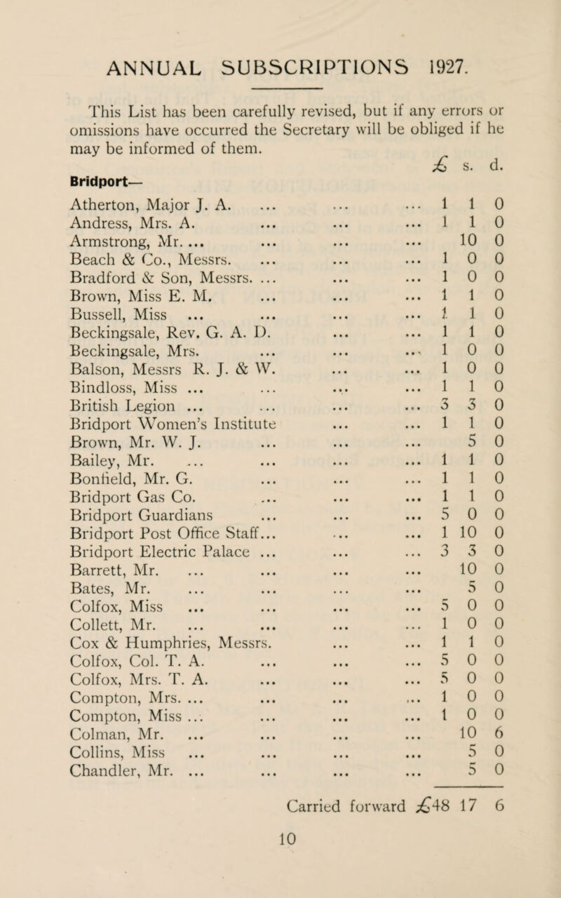 ANNUAL SUBSCRIPTIONS 1927. any errors or obliged if he This List has been carefully revised, but if omissions have occurred the Secretary will be may be informed of them. Bridport— Atherton, Major J. A. Andress, Mrs. A. Armstrong, Mr. ... Beach & Co., Messrs. Bradford & Son, Messrs. ... Brown, Miss E. M. Bussell, Miss Beckingsale, Rev. G. A. 1). Beckingsale, Mrs. Balson, Messrs R. J. & W. Bindloss, Miss ... British Legion ... Bridport Women’s Institute Brown, Mr. W. J. Bailey, Mr. Boniield, Mr. G. Bridport Gas Co. Bridport Guardians Bridport Post Office Staff... Bridport Electric Palace ... Barrett, Mr. Bates, Mr. Colfox, Miss Collett, Mr. Cox & Humphries, Messrs. Colfox, Col. T. A. Colfox, Mrs. T. A. Compton, Mrs. ... Compton, Miss ... Colman, Mr. Collins, Miss Chandler, Mr. ... £ s. d. 1 1 0 1 1 0 10 0 1 0 0 1 0 0 1 1 0 i 1 0 1 1 0 1 0 0 1 0 0 1 1 0 3 3 0 1 1 0 5 0 1 1 0 1 1 0 1 1 0 5 0 0 1 10 0 3 3 0 10 0 5 0 5 0 0 1 0 0 1 1 0 5 0 0 5 0 0 1 0 0 1 0 0 10 6 5 0 5 0 Carried forward £^S 17 6