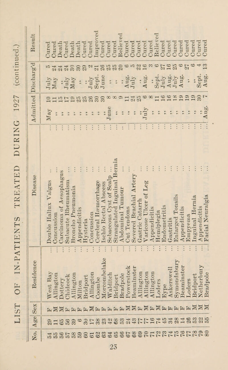 ~o <u C o CM O Z >—I H-H W f-i V < Ct1' cn H Z W t—* H < Cu z o H 'S) CO 05 X 05 be ft 3 co 05 CO 05 CO 05 o r-< ft 0> TJ • pft co a) £ X, 05 CQ 0) be < C <X> ^ > 05 o> x! o ~o 30 ft Sr, ft ft ft ft ft Sr, ^^o^oftftftftft -wiia^DWO.SwwiJOO.iaJSDW©?^?1 ft • | y , ^ | e | f , ^., ; ^ ^4 ^| h , - i pj—ipj—iftftftft r-<'4ajr44)Or'r;3330;20;3a533333<1''33333333 OOQOQGOOhOOOSDOUOOKOOOOOOOO 05 05 05 IO't’#’fOOC;(M^ffl>0»0!OIQNC !M CC CC 'M 5<JOJ0<IC<1OJ OJi—I PJOt^OlOCOt^CD^CO OJ H OJ OI 1—1 3 *3 ft ^ l^> K^> :3J; - t-J s , X1 a '3o ft CO o r-< 3 *■  ' bC ^ft be 3 <1 o X1 01 - o 3 ■“ CA ft <! >> bO 35 ; ft <! - a - <u CO <1 bC 3 o —i »c t'- c; >-> b M C >0 10(0 0 0 'X X 32 51 OJ Ol CO CO o .CO . ~ •“5 'JfiOOX OJ OJ X.4 ~ •-’5 H CO CO X 05 ® 05 0 1' t-H CO be : 3 <1 CO 0! bC v. CO • ft So 3 £ ^—. ft rr co CL §1 <i 3 rs _3 «4-l o 05 eft A> 3 05 3 & -4-J (ft 3 ft H .2 r-* M P o s M #o l-H CO ■— o , _ . •’J ft-. • i—^ *co 05 co 2 r-f ft w . r-< CO 3 H o o 3 fft 05 • o 5 eft eft O CO 5 eft & CO be co 3 « 00 ° 3} w 5 -o o <$ 25 SB o 05 32 ft 3 . o . 3m 1? co .a £ •w F* § o oe 2 ^ co 2 co 1—1 3 ^32 ft o a) L CO Ch 05 4-3 U < bC 05 X <W o o O O co nX<X • o O 05 fH 05 O 3 5 r— ft 3 ft be 3 3 o 3 30 u 30 CO CO co ^ 3 g o 05 O 3 35 05 f-t 3 44) 3 O 05 o ft 3 05 3 05 O CO 05 _05 P 05 CO O 05 4-5 *3 3 3 C5 > O CO CO > I co 3 O ft 3 3 • ft be CO 05 w co 3 CO *4-3 •ft Jh 4-3 CO 3 30.2 ft 3 05 ft 3 ft 05 s .-s bC’j3 05 (D 2* S *2 o 3 30 C5 3 ® 5< 4- -I^TO 2 3 TO << 05 3 r- ft 3 S .5 - fc»ft£ 3 >—- 44) CO 05 O 4-3 bC r+ < i/ r—< 05 o 05 3 ° o P 4-3 53 o <; & k -2 © be^ 3 3 ft o < o 05 ft! 3 'o ft 05 44> 05 ft O o C4 05 44) CO O o o kH ^5 3 o 3 is 3 3 o o 05 £ CO 3 CO (4 05 4-3 CO 05 ft CO o p CO iH 05 30 O ft 3 ft f4 05 05 43 1-1 O <54 )-< 4— 4-3 4-> r/) ft ^ ft bC be bC tn ? 3 3 3 3 05 35 .3 ce > 3 ft ft ft ft p 0HCHO05r— - ^ pqcQftft^c^ftft^Mftftft^ft o ft ft ft 05 o ft ft 3 Sh r ft ft! X & ^ CM JO ft Ci ft ft CO lO CO X X!*3IMC(DCO’#Kl4hCD'^10*#Xc|<tOCOCJ10 XN't'CDlCCJ^t't'Ht'^CONHIMlONlO Ttuocot'QoaoHNWTjuaoi-ooaoHCJco^wcot'Coao 15 IC 15 15 15 15 C w 3 3 CC C CO 3 O C !' t' C l L^- X