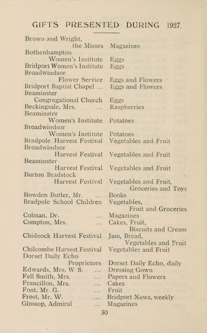GIFTS PRESENTED DURING 1927. Brown and Wright, the Misses Bothenhampton Women’s Institute Bridport Women’s Institute Broadwindsor Flower Service Bridport Baptist Chapel ... Beaminster Congregational Church Beckingsale, Mrs. Beaminster Women’s Institute Broadwindsor Women’s Institute Bradpole Harvest Festival Broadwindsor Harvest Festival Beaminster Harvest Festival Burton Bradstock Harvest Festival Bowden Butler, Mr. Bradpole School Children Colman, Dr. Compton, Mrs. Chideock Harvest Festival Chilcombe Harvest Festival Dorset Daily Echo Proprietors Edwards, Mrs. W S. Fell Smith, Mrs. Francillon, Mrs. Foot, Mr. G. Frost, Mr. W. Glossop, Admiral Magazines Eggs Eggs Eggs and Flowers Eggs and blowers Eggs Raspberries Potatoes Potatoes Vegetables and Fruit Vegetables and Fruit Vegetables and Fruit Vegetables and Fruit, Groceries and Toys Books Vegetables, Fruit and Groceries Magazines Cakes, Fruit, Biscuits and Cream Jam, Bread, Vegetables and Fruit Vegetables and Fruit Dorset Daily Echo, daily Dressing Gown Papers and Flowers Cakes Fruit Bridport News, weekly Magazines