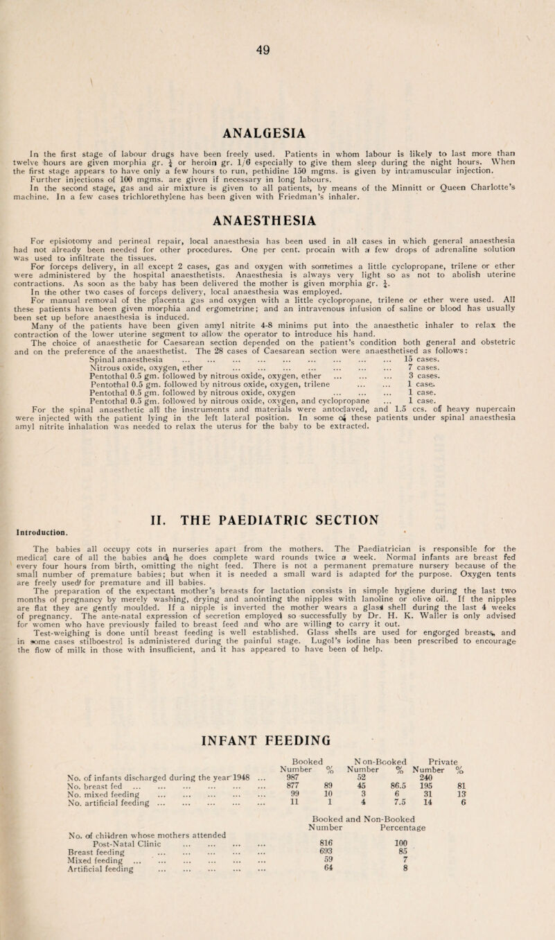 ANALGESIA In the first stage of labour drugs have been freely used. Patients in whom labour is likely to last more than twelve 'hours are given morphia gr. £ or heroin gr. 1/0 especially to give them sleep during the night hours. When the first stage appears to have only a few hours to run, pethidine 150 mgms. is given by intramuscular injection. Further injections of 100 mgms. are given if necessary in long labours. In the second stage, gas and air mixture is given to all patients, by means of the Minnitt or Queen Charlotte’s machine. In a few cases trichlorethylene has been given with Friedman’s inhaler. ANAESTHESIA For episiotomy and perineal repair, local anaesthesia has been used in alt cases in which general anaesthesia had not already been needed for other procedures. One per cent, procain with a! few drops of adrenaline solution was used to infiltrate the tissues. For forceps delivery, in all except 2 cases, gas and oxygen with sometimes a little cyclopropane, trilene or ether were administered by the hospital anaesthetists. Anaesthesia is always very light so as not to abolish uterine contractions. As soon as the baby has been delivered the mother is given morphia gr. In the other two cases of forceps delivery, local anaesthesia was employed. For manual removal of the placenta gas and oxygen with a little cyclopropane, trilene or ether were used. All these patients have been given morphia and ergometrine; and an intravenous infusion of saline or blood has usually been set up before anaesthesia is induced. Many of the patients have been given amyl nitrite 4-8 minims put into the anaesthetic inhaler to relax the contraction of the lower uterine segment to allow the operator to introduce his hand. The choice of anaesthetic for Caesarean section depended on the patient’s condition both general and obstetric and on the preference of the anaesthetist. The 28 cases of Caesarean section were anaesthetised as follows: Spinal anaesthesia ... ... ... ... ... ... ... ... ... 15 cases. Nitrous oxide, oxygen, ether Pentothal 0.5 gm. followed by nitrous oxide, oxygen, ether . Pentothal 0.5 gm. followed by nitrous oxide, oxygen, trilene . Pentothal 0.5 gm. followed by nitrous oxide, oxygen . Pentothal 0.5 gm. followed by nitrous oxide, oxygen, and cyclopropane For the spinal anaesthetic all! the instruments and materials were antoc'laved, and were injected with the patient lying in the left lateral position. In some o$ these patients under spinal anaesthesia amyl nitrite inhalation was needed to relax the uterus for the baby to be extracted. 7 cases. 3 cases. 1 case1. 1 case. 1 case. 1.5 ccs. of? heavy nupercain II. THE PAEDIATRIC SECTION Introduction. The babies all occupy cots in nurseries apart from the mothers. The Paediatrician is responsible for the medical care of all the babies andf he does complete ward rounds twice a week. Normal infants are breast fed every four hoursi from birth, omitting the night feed. There is not a permanent premature nursery because of the small number of premature babies; but when it is needed a small ward is adapted for* the purpose. Oxygen tents are freely used/ for premature and ill babies. The preparation of the expectant mother’s breasts for lactation consists in simple hygiene during the last two months of pregnancy by merely washing, drying and anointing the nipples with lanoline or olive oil. If the nipples are flat they are gently moulded. If a nipple is inverted the mother wears a glasd shell during the last 4 weeks of pregnancy. The ante-natal expression of secretion employed so successfully by Dr. H. K. Waller is only advised for women who have previously failed to breast feed and who are willing to carry it out. Test-weighing is done until breast feeding is well established. Glass shells are used for engorged breast^, and in some cases stilboestrol is administered during the painful stage. Lugol’s iodine has been prescribed to encourage the flow of milk in those with insufficient, and it has appeared to have been of help. INFANT FEEDING No. of infants discharged during the year'1948 No. breast fed . No. mixed feeding No. artificial feeding. No. of children whose mothers attended Post-Natal Clinic Breast feeding . Mixed feeding Artificial feeding . Booked N on-Booked Private Number 0/ /o Number % Number % 987 52 240 877 89 45 86.5 195 81 99 10 3 6 31 13 11 1 4 7.5 14 6 Booked and Non-Booked Number Percentage 816 693 59 64 100 85 7 8