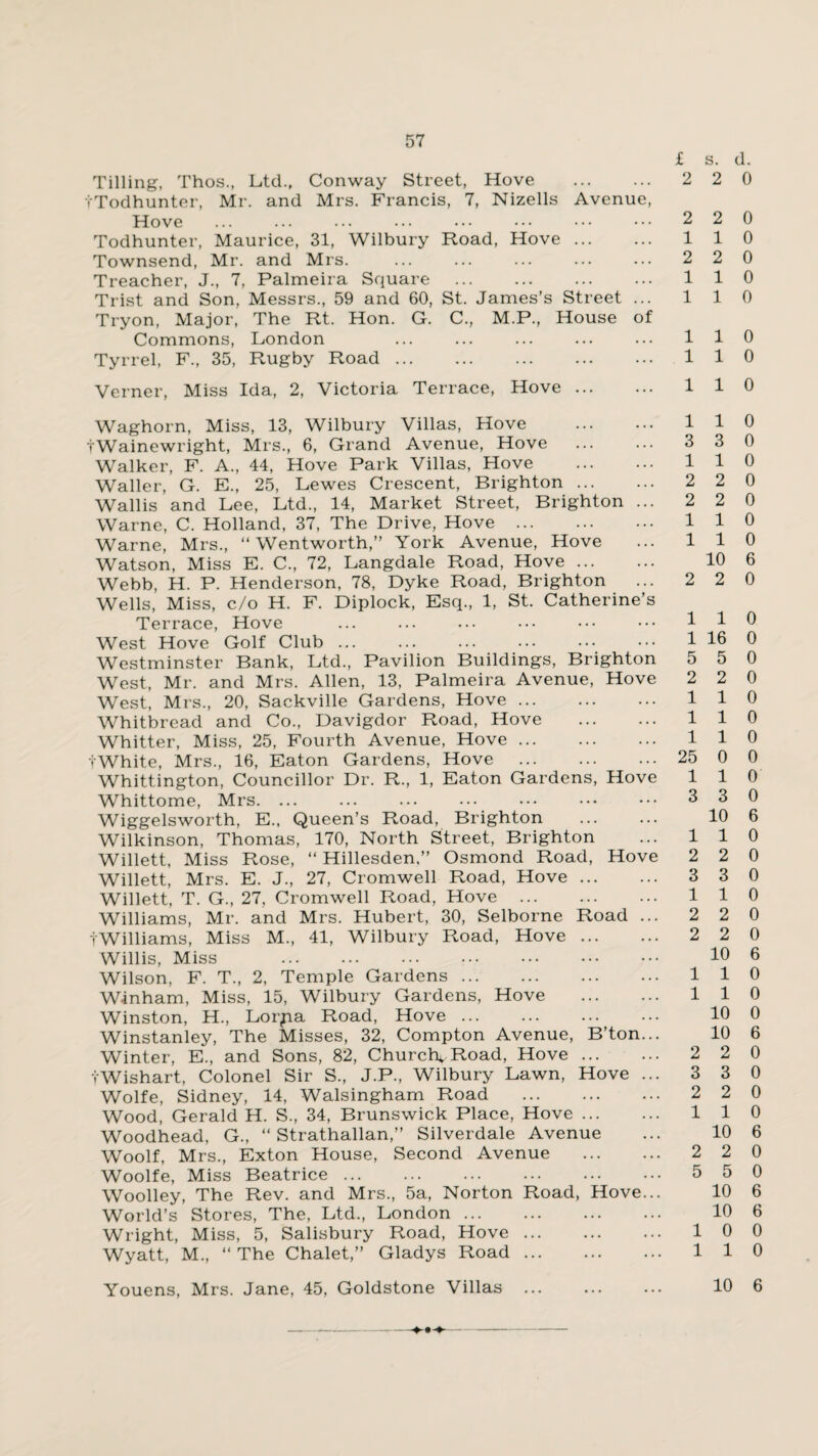 £ s. d. Tilling, Thos., Ltd., Conway Street, Hove . 2 2 0 vTodhunter, Mr. and Mrs. Francis, 7, Nizells Avenue, Hove ... ... ... ••• ••• ••• ••• ••• 2 2 0 Todhunter, Maurice, 31, Wilbury Road, Hove. 110 Townsend, Mr. and Mrs. ... ... ... ... ... 2 2 0 Treacher, J., 7, Palmeira Square . 110 Trist and Son, Messrs., 59 and 60, St. James’s Street ... 1 1 0 Tryon, Major, The Rt. Hon. G. C., M.P., House of Commons, London 110 Tyrrel, F., 35, Rugby Road. 110 Verner, Miss Ida, 2, Victoria Terrace, Hove. 110 Waghorn, Miss, 13, Wilbury Villas, Hove . 110 tWainewright, Mrs., 6, Grand Avenue, Hove ... ... 3 3 0 Walker, F. A., 44, Hove Park Villas, Hove . 110 Waller, G. E., 25, Lewes Crescent, Brighton. 2 2 0 Wallis and Lee, Ltd., 14, Market Street, Brighton ... 2 2 0 Warne, C. Holland, 37, The Drive, Hove . 110 Warne, Mrs., “Wentworth,” York Avenue, Hove ... 1 1 0 Watson, Miss E. C., 72, Langdale Road, Hove. 10 6 Webb, H. P. Henderson, 78, Dyke Road, Brighton ... 2 2 0 Wells, Miss, c/o H. F. Diplock, Esq., 1, St. Catherine’s Terrace, Hove ... ... ... ••• ••• ••• 110 West Hove Golf Club ... ... ... ... ••• ••• 1 16 0 Westminster Bank, Ltd., Pavilion Buildings, Brighton 5 5 0 West, Mr. and Mrs. Allen, 13, Palmeira Avenue, Hove 2 2 0 West, Mrs., 20, Sackville Gardens, Hove. 110 Whitbread and Co., Davigdor Road, Hove . 110 Whitter, Miss, 25, Fourth Avenue, Hove. 110 tWhite, Mrs., 16, Eaton Gardens, Hove . 25 0 0 Whittington, Councillor Dr. R., 1, Eaton Gardens, Hove 110 Whittome, Mrs. ... ... ... ••• ••• ••• ••• 3 3 0 Wiggelsworth, E„ Queen’s Road, Brighton . 10 6 Wilkinson, Thomas, 170, North Street, Brighton ... 110 Willett, Miss Rose, “ Hillesden,” Osmond Road, Hove 2 2 0 Willett, Mrs. E. J., 27, Cromwell Road, Hove. 3 3 0 Willett, T. G., 27, Cromwell Road, Hove . 110 Williams, Mr. and Mrs. Hubert, 30, Selborne Road ... 2 2 0 tWilliams, Miss M., 41, Wilbury Road, Hove. 2 2 0 Willis, Miss . 10 6 Wilson, F. T., 2, Temple Gardens. 110 W-inham, Miss, 15, Wilbury Gardens, Hove . 110 Winston, H., Lorjia Road, Hove ... ... ... ... 10 0 Winstanley, The Misses, 32, Compton Avenue, B’ton... 10 6 Winter, E., and Sons, 82, Churchy Road, Hove. 2 2 0 vWishart, Colonel Sir S., J.P., Wilbury Lawn, Hove ... 3 3 0 Wolfe, Sidney, 14, Walsingham Road . 2 2 0 Wood, Gerald H. S., 34, Brunswick Place, Hove. 1 1 0 Woodhead, G., “ Strathallan,” Silverdale Avenue ... 10 6 Woolf, Mrs., Exton House, Second Avenue . 2 2 0 Woolfe, Miss Beatrice. 5 5 0 Woolley, The Rev. and Mrs., 5a, Norton Road, Hove... 10 6 World’s Stores, The, Ltd., London. 10 6 Wright, Miss, 5, Salisbury Road, Hove. 10 0 Wyatt, M., “ The Chalet,” Gladys Road. 110 Youens, Mrs. Jane, 45, Goldstone Villas . 10 6 —