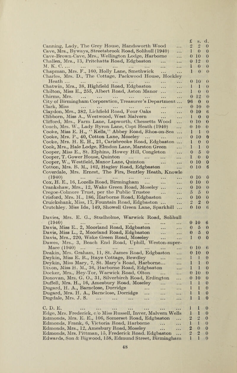 Canning, Lady, The Grey House, Handsworth Wood Cave, Mrs., Byways, Streetsbrook Road, Solihull (1940) Cave-Brown-Cave, Mrs., Wellington Lodge, Harborne C'hallen, Mrs., 13, Pritchatts Road, Edgbaston ^ 1 . l \ . ( ’.... ... ... ... ... ... ... ... Chapman, Mrs. F., 160, Holly Lane, Smethwick Charles, Mrs. D., The Cottage, Packwood House, Hockley Heath ... Chatwin, Mrs., 38, Highfield Road, Edgbaston Chilton, Miss E., 255, Albert Road, Aston Manor ... Chirms, Mrs. City of Birmingham Corporation, Treasurer’s Department ... Clark, Miss Clay don, Mrs., 382, Lichfield Road, Four Oaks Clibborn, Miss A., Westwood, West Malvern Clifford, Mrs., Farm Lane, Lapworth, Chessetts Wood Couch, Mrs. W., Lady Byron Lane, Copt Heath (1940) Cooke, Miss E. H., “ Kells,” Abbey Road, Rhos-on-Sea ... Cooke, Mrs. P., 40, Cotton Lane, Moseley Cooke, Mrs. H. E. H., 21, Carisbrooke Road, Edgbaston ... Cook, Mrs., Hale Lodge, Elmdon Lane, Marston Green Cooper, Miss E., St. Elphins, Howey Hill, Congleton Cooper, T. Gower House, Quinton Cooper, W., Westfield, Manor Lane, Quinton Cotton, Mrs. B. M., 162, Hagley Road, Edgbaston Coverdale, Mrs. Ernest, The Firs, Bentley Heath, Knowle (1940) Cox, H. E., 16, Lozells Road, Birmingham Crankshaw, Mrs., 12, Wake Green Road, Moseley ... Cregoe-Colmore Trust, per the Public Trustee Crisford, Mrs. H., 186, Harborne Road, Edgbaston Cruickshank, Miss, 17, Fountain Road, Edgbaston ... Crutchley. Miss Ida, 149, Showed Green Lane, Sparkhill ... Davies, Mrs. E. G., Studholme, Warwick Road, Solihull (1940) Davis, Miss E.. 2, Moorland Road, Edgbaston Davis, Miss L., 2, Moorland Road, Edgbaston Davis, Mrs., 220, Wake Green Road, Moseley Dawes, Mrs., 3, Beach End Road, Uphill, Weston-super- Mare (1940) ... Deakin, Mrs. Graham, 11, St. James Road, Edgbaston Deykin, Miss E. R., Haye Cottage, Bewdley Deykin, Miss Mary, 7, St. Mary’s Road, Harborne... Dixon, Miss H. M., 36, Harborne Road, Edgbaston Docker, Mrs., Hey-Tor, Warwick Road, Olton Donovan, Mrs. G. O., 31, Silverbirch Road, Erdington Duffell, Mrs. H., 16, Amesbury Road, Moseley Dugard, H. A., Barnclose, Dorridge Dugard, Mrs. H. A., Barnclose, Dorridge Dugdale, Mrs. J. S. r n th'1 v_/ • 1 / « • ••• ••• ••• ••• ••• ••• ••• Edge, Mrs. Frederick, c/o Miss Russell, Inver, Malvern Wells Edmonds, Mrs. E. E., 106, Somerset Road, Edgbaston Edmonds, Frank, 6, Victoria Road, Harborne Edmonds, Mrs., 12, Amesbury Road, Moseley Edmonds, Mrs. Pittman, 15, Frederick Road. Edgbaston ... Edwards, Son & Big wood, 158, Edmund Street, Birmingham £ 2 1 0 0 1 1 0 1 1 0 96 0 0 1 0 0 1 0 1 1 0 1 0 0 0 0 0 5 0 9 imi 0 0 0 0 1 0 0 1 1 1 0 0 1 1 1 1 1 1 2 1 2 o 1 s. d. 2 0 0 0 10 0 12 0 0 0 0 0 10 0 1 0 0 0 12 0 0 0 10 0 10 6 0 0 10 0 10 0 1 0 10 0 0 0 1 0 5 0 0 0 10 0 10 6 10 0 10 0 10 0 5 0 10 0 2 0 10 6 10 6 5 0 5 0 0 0 10 6 10 0 1 0 1 0 1 0 10 0 10 0 1 0 1 0 1 0 1 0 1 0 1 0 2 0 1 0 0 0 2 0 1 0