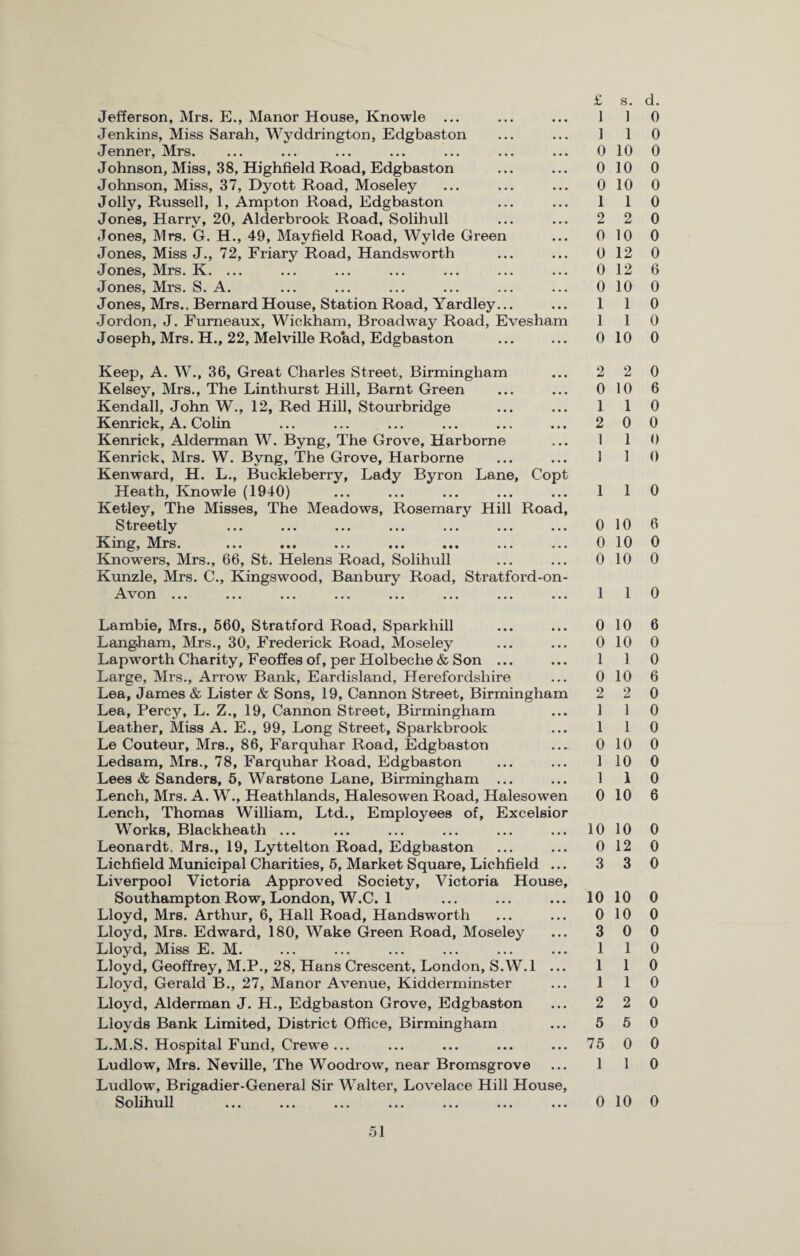 Jefferson, Mrs. E., Manor House, Knowle ... Jenkins, Miss Sarah, Wyddrington, Edgbaston Jenner, Mrs. Johnson, Miss, 38, Highfield Road, Edgbaston Johnson, Miss, 37, Dyott Road, Moseley Jolly, Russell, 1, Ampton Road, Edgbaston Jones, Harry, 20, Alderbrook Road, Solihull Jones, Mrs. G. H., 49, Mayfield Road, Wylde Green Jones, Miss J., 72, Friary Road, Handsworth Jones, Mrs. K. ... Jones, Mrs. S. A. Jones, Mrs., Bernard House, Station Road, Yardley. Jordon, J. Furneaux, Wickham, Broadway Road, Evesham Joseph, Mrs. H., 22, Melville Road, Edgbaston £ s. d. 1 1 0 1 1 0 0 10 0 0 10 0 0 10 0 1 1 0 2 2 0 0 10 0 0 12 0 0 12 6 0 10 0 1 1 0 1 1 0 0 10 0 Keep, A. W., 36, Great Charles Street, Birmingham Kelsey, Mrs., The Linthurst Hill, Barnt Green Kendall, John W., 12, Red Hill, Stourbridge Kenrick, A. Colin Kenrick, Alderman W. Byng, The Grove, Harborne Kenrick, Mrs. W. Byng, The Grove, Harborne Kenward, H. L., Buckleberry, Lady Byron Lane, Copt Heath, Knowle (1940) Ketlejr, The Misses, The Meadows, Rosemary Hill Road, S treetly ... ... ... ... ... ... ... King, Mrs. ... ... ... ... ••• ... ... Knowers, Mrs., 66, St. Helens Road, Solihull Kunzle, Mrs. C., Kingswood, Banbury Road, Stratford-on- .V\ on ... ... ... ... ... ... ... ... 2 2 0 0 10 6 1 1 0 2 0 0 I 1 0 1 1 0 1 1 0 0 10 6 0 10 0 0 10 0 1 1 0 Lambie, Mrs., 560, Stratford Road, Sparkhill Langham, Mrs., 30, Frederick Road, Moseley Lap worth Charity, F eoffes of, per Holbeche & Son ... Large, Mrs., Arrow Bank, Eardisland, Herefordshire Lea, James & Lister & Sons, 19, Cannon Street, Birmingham Lea, Percy, L. Z., 19, Cannon Street, Birmingham Leather, Miss A. E., 99, Long Street, Sparkbrook Le Couteur, Mrs., 86, Farquhar Road, Edgbaston Ledsam, Mrs., 78, Farquhar Road, Edgbaston Lees & Sanders, 5, Warstone Lane, Birmingham ... Lench, Mrs. A. W., Heathlands, Halesowen Road, Halesowen Lench, Thomas William, Ltd., Employees of. Excelsior Works, Blackheath ... Leonardt. Mrs., 19, Lyttelton Road, Edgbaston Lichfield Municipal Charities, 5, Market Square, Lichfield ... Liverpool Victoria Approved Society, Victoria House, Southampton Row, London, W.C. 1 Lloyd, Mrs. Arthur, 6, Hall Road, Handsworth Lloyd, Mrs. Edward, 180, Wake Green Road, Moseley Lloyd, Miss E. M. Lloyd, Geoffrey, M.P., 28, Hans Crescent, London, S.W.l ... Lloyd, Gerald B., 27, Manor Avenue, Kidderminster Lloyd, Alderman J. H., Edgbaston Grove, Edgbaston Lloyds Bank Limited, District Office, Birmingham L.M.S. Hospital Fund, Crewe ... Ludlow, Mrs. Neville, The Woodrow, near Bromsgrove Ludlow, Brigadier-General Sir Walter, Lovelace Hill House, Solihull ... ... ... ... ... ... ... 0 10 6 0 10 0 1 1 0 0 10 6 2 2 0 1 1 0 1 1 0 0 10 0 1 10 0 1 1 0 0 10 6 10 10 0 0 12 0 3 3 0 10 10 0 0 10 0 3 0 0 1 1 0 1 1 0 1 1 0 2 2 0 5 5 0 75 0 0 1 1 0 0 10 0