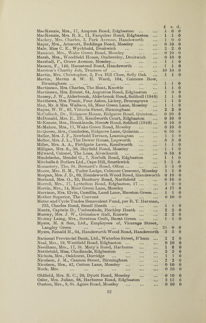MacKenzie, Mrs., 17, Ampton Road, Edgbaston MacKenzie, Mrs. R. S., 11, Farquhar Road, Edgbaston ... Mackey, Mrs. Charles, 3, Park Avenue, Handsworth Major, Mrs., Arnscott, Reddings Road, Moseley Male, Miss C. E., Wychbold, Droitwich Manzoni, Mrs., Wake Green Road, Moseley Marsh, Mrs., Woodfield House, Ombersley, Droitwich Marshall, F., Grove Avenue, Moseley... Marson, F., 140, Hamstead Road, Handsworth Marston’s Charity Job, Trustees of ... Martin, Mrs. Christopher, 2, Fox Hill Close, Selly Oak Martin, Martin & W. H. Ward, 104, Colmore Row, Birmingham ... Martineau, Mrs. Charles, The Moat, KnoMe Martineau, Mrs. Ernest, 64, Augustus Road, Edgbaston Massey, J. W., Alderbrook, Alderbrook Road, Solihull (1940) Matthews, Mrs. Frank, Four Ashes, Lickey, Bromsgrove May, Mr. & Mrs. Wallace, 53, Moor Green Lane, Moseley Mayes, W. W., 92, Vittoria Street, Birmingham McCullock, Dr., Ridgacre House, Ridgacre Road, Quinton... McDonald, Mrs. E., 2B, Kenilworth Court, Edgbaston McKenzie, Mrs., Brooklands, Homer Road, Solihull (1940) ... McMahon, Mrs., 11, Wake Green Road, Moseley McQueen, Mrs., Cumloden, Ridgacre Lane, Quinton... Mellor, Mrs. J. F., Newbold Terrace, Leamington Mellor, Mrs. J. L., The Dower House, Lapworth Miller, Mrs. A. A., Fieldgate Lawn, Kenilworth Milligan, Mrs. S., 30, Mayfield Road, Moseley Mil ward, Colonel, The Leas, Alvechurch Mindelsohn, Mendel G., 7, Norfolk Road, Edgbaston Mitchells & Butlers Ltd., Cape Hill, Smethwick Monastery, The, St. Bernard’s Road, Olton ... Moore, Mrs. B. M., Tudor Lodge, Colmore Crescent, Moseley Morgan, Mrs. J. D., 69, Handsworth Wood Road, Handsworth Morland, Mrs. O., 33, Bunbury Road, Northfield ... Morrell, Mrs., 17, Lyttelton Road, Edgbaston, 17 ... Morrin, Mrs., 14, Moor Green Lane, Moseley Morrison, Mrs. Elvin, Cassillis, Land Lane, Marston Green ... Mother Superior, The Convent Motor and Cycle Trades Benevolent Fund, per R. T. Harman, 235, Charles Road, Small Heath ... Muntz, Captain D., Umberslade, Hockley Heath ... Murray, Mrs. J. W., Grimshaw Hall, Knowle Murray Laing, Mrs., Stretton Croft, Barnt Green ... Myers, M. & Son, Ltd., Employees of, Vicarage Street, Langley Green Myers, Ronald M., 64, Handsworth Wood Road, Handsworth National Provincial Bank, Ltd., Waterloo Street, B’ham ... Neal, Mrs., 19, Westfield Road, Edgbaston ... Needham, Mrs., 17, St. Mary’s Road, Harborne Nettlefold, Miss, Chadlands, Edgbaston Nichols, Mrs., Oakhurst, Dorridge Nicolson, J. M., Cannon Street, Birmingham Nicolson, Mrs., 42, Cotton Lane, Moseley Nock, Mrs. Oldfield, Mrs. R. C., 20, Dyott Road, Moseley Osier, Mrs. Julian, 68, Harborne Road, Edgbaston Ouston, Mrs., 9, St. Agnes Road, Moseley £ s. d. 1 0 0 1 1 0 1 0 0 0 10 0 2 2 0 0 10 0 0 10 0 1 1 0 1 1 0 10 10 0 1 1 0 1 1 0 1 l 0 1 0 0 1 1 0 1 1 0 1 1 0 2 2 0 0 10 6 0 10 0 0 10 0 0 10 0 0 10 6 1 1 0 5 5 0 1 1 0 1 1 0 0 10 6 1 1 0 1 1 0 1 1 0 1 1 0 0 10 0 0 10 0 1 0 0 4 17 6 1 1 0 0 10 0 1 1 0 2 2 0 2 2 0 1 1 0 210 0 3 3 0 2 2 0 0 10 0 1 0 0 5 5 0 1 1 0 2 2 0 0 10 0 0 10 0 0 10 0 2 12 6 0 10 0
