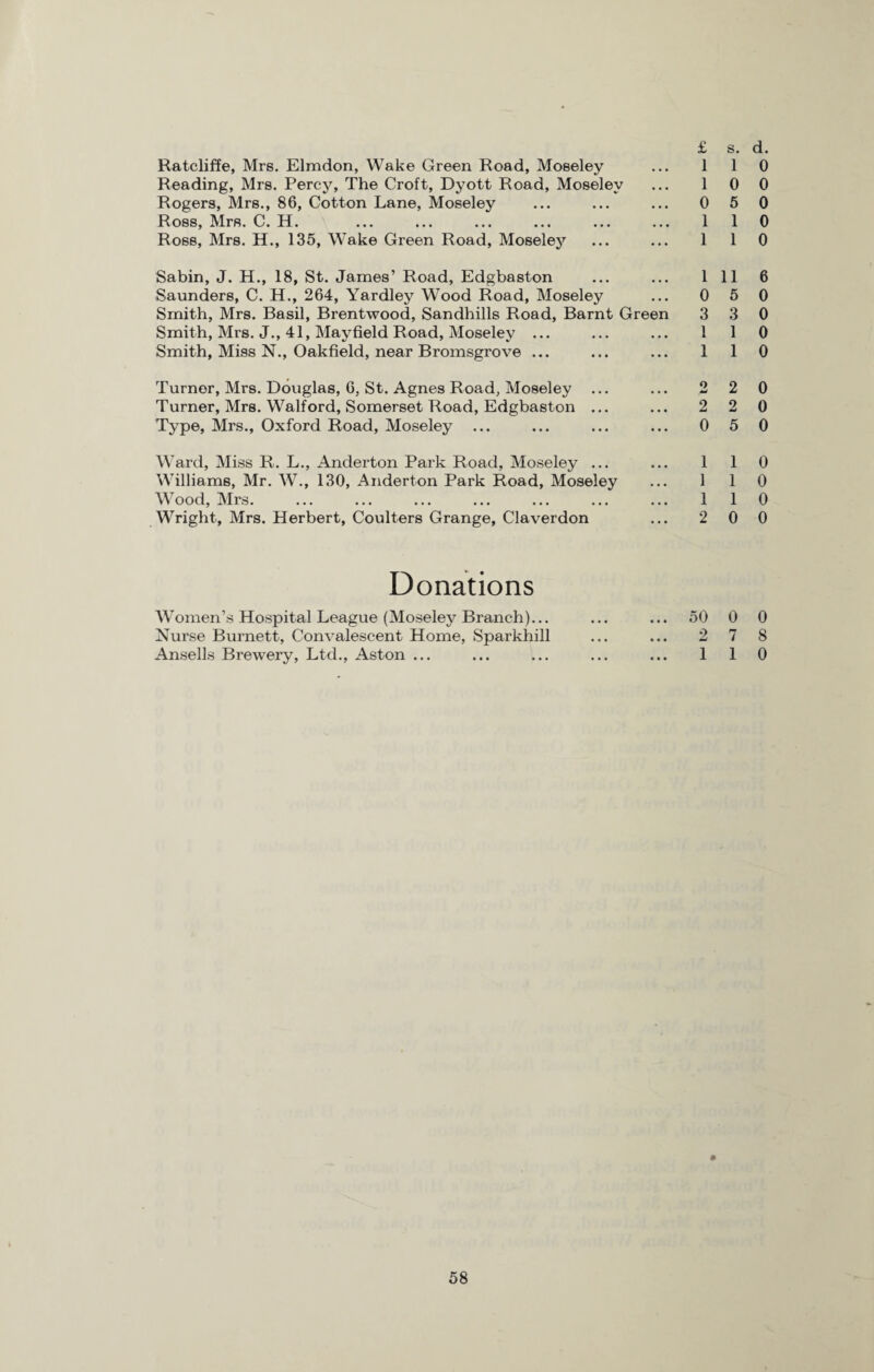 Ratcliffe, Mrs. Elmdon, Wake Green Road, Moseley Reading, Mrs. Percy, The Croft, Dyott Road, Moseley Rogers, Mrs., 86, Cotton Lane, Moseley Ross, MrR. C. H. Ross, Mrs. H., 135, Wake Green Road, Moseley Sabin, J. H., 18, St. James’ Road, Edgbaston Saunders, C. H., 264, Yardley Wood Road, Moseley Smith, Mrs. Basil, Brentwood, Sandhills Road, Barnt Green Smith, Mrs. J., 41, Mayfield Road, Moseley ... Smith, Miss N., Oakfield, near Bromsgrove ... Turner, Mrs. Douglas, 6, St. Agnes Road, Moseley ... Turner, Mrs. Walford, Somerset Road, Edgbaston ... Type, Mrs., Oxford Road, Moseley ... Ward, Miss R. L., Anderton Park Road, Moseley ... Williams, Mr. W., 130, Anderton Park Road, Moseley Wood, Mrs. Wright, Mrs. Herbert, Coulters Grange, Claverdon Donations Women’s Hospital League (Moseley Branch)... Nurse Burnett, Convalescent Home, Sparkhill Ansells Brewery, Ltd., Aston ... £ s. d. 1 1 0 1 0 0 0 5 0 1 1 0 1 1 0 1 11 6 0 5 0 3 3 0 1 1 0 1 1 0 2 2 0 2 2 0 0 5 0 1 1 0 1 1 0 1 1 0 2 0 0 50 0 0 2 7 8 1 1 0