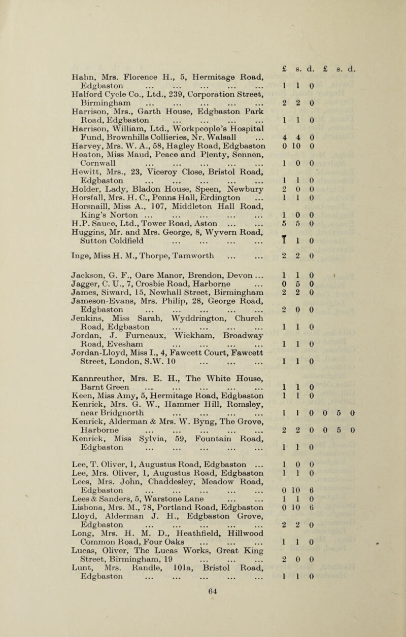 Hahn, Mrs. Florence H., 5, Hermitage Road, Edgbaston Halford Cycle Co., Ltd., 239, Corporation Street, Birmingham Harrison, Mrs., Garth House, Edgbaston Park Road, Edgbaston Harrison, William, Ltd., Workpeople’s Hospital Fund, Brownhills Collieries, Nr. Walsall Harvey, Mrs. W. A., 58, Hagley Road, Edgbaston Heaton, Miss Maud, Peace and Plenty, Sennen, Cornwall Hewitt, Mrs., 23, Viceroy Close, Bristol Road, Edgbaston Holder, Lady, Bladon House, Speen, Newbury H orsfall, Mrs. H. C., Penns Hall, Erdington Horsnaill, Miss A., 107, Middleton Hall Road, King’s Norton ... H.P. Sauce, Ltd., Tower Road, Aston Huggins, Mr. and Mrs. George, 8, Wyvern Road, Sutton Coldfield Inge, Miss H. M., Thorpe, Tamworth Jackson, G. F., Oare Manor, Brendon, Devon ... Jagger, C. U., 7, Crosbie Road, Harborne James, Siward, 15, Newhall Street, Birmingham Jameson-Evans, Mrs. Philip, 28, George Road, Edgbaston Jenkins, Miss Sarah, Wyddrington, Church Road, Edgbaston Jordan, J. Fumeaux, Wickham, Broadway Road, Evesham Jordan-Lloyd, Miss I., 4, Fawcett Court, Fawcett Street, London, S.W. 10 Kannreuther, Mrs. E. H., The White House, Barnt Green Keen, Miss Amy, 5, Hermitage Road, Edgbaston Kenrick, Mrs. G. W., Hammer Hill, Romsley, near Bridgnorth Kenrick, Alderman & Mrs. W. Byng, The Grove, Harborne Kenrick, Miss Sylvia, 59, Fountain Road, Edgbaston Lee, T. Oliver, 1, Augustus Road, Edgbaston ... Lee, Mrs. Oliver, 1, Augustus Road, Edgbaston Lees, Mrs. John, Chaddesley, Meadow Road, Edgbaston Lees & Sanders, 5, Warstone Lane Lisbona, Mrs. M., 78, Portland Road, Edgbaston Lloyd, Alderman J. H., Edgbaston Grove, Edgbaston Long, Mrs. H. M. D., Heathfield, Hillwood Common Road, Four Oaks Lucas, Oliver, The Lucas Works, Great King Street, Birmingham, 19 Lunt, Mrs. Randle, 101a, Bristol Road, Edgbaston 1 1 0 2 2 0 1 1 0 4 4 0 0 10 0 1 0 0 1 1 0 2 0 0 1 1 0 1 0 0 5 5 0 T 1 0 2 2 0 110 0 5 0 2 2 0 2 0 0 1 1 0 1 1 0 1 1 0 1 1 0 1 1 0 1 1 0 0 5 0 2 2 0 0 5 0 1 1 0 1 0 0 1 1 0 0 10 6 1 1 0 0 10 6 2 2 0 1 1 0 2 0 0 1 1 0