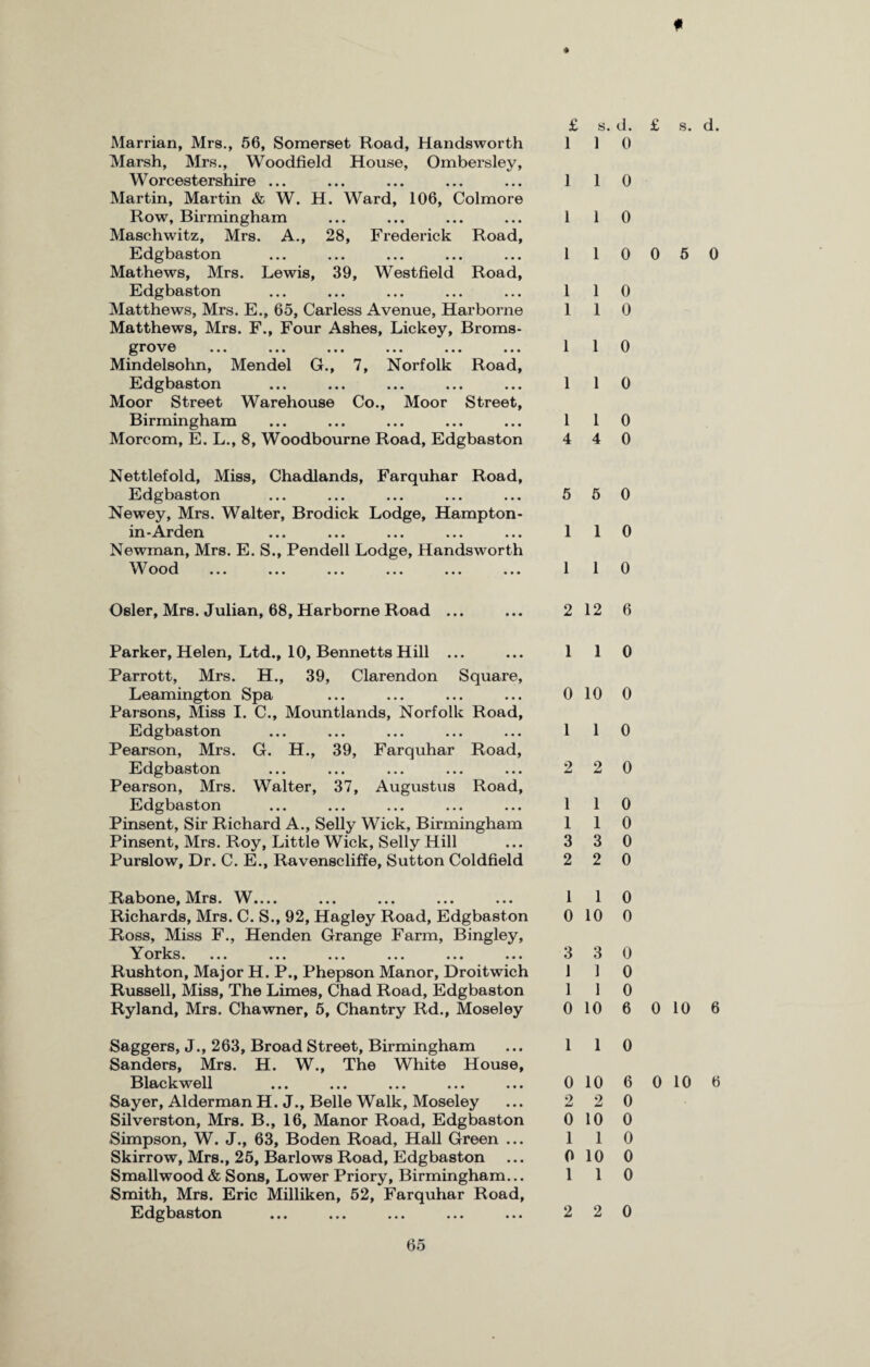 £ s. d. Marrian, Mrs., 56, Somerset Road, Handsworth 1 1 0 Marsh, Mrs., Woodfield House, Ombersley, Worcestershire ... ... ... ... ... 1 1 0 Martin, Martin & W. H. Ward, 106, Colmore Row, Birmingham ... ... ... ... 1 1 0 Maschwitz, Mrs. A., 28, Frederick Road, Edgbaston ... ... ... ... ... 1 1 0 Mathews, Mrs. Lewis, 39, Westfield Road, Edgbaston ... ... ... ... ... 1 1 0 Matthews, Mrs. E., 65, Carless Avenue, Harborne 110 Matthews, Mrs. F., Four Ashes, Lickey, Broms- grove ... ... ... ... ... ... 1 1 0 Mindelsohn, Mendel G., 7, Norfolk Road, Edgbaston ... ... ... ... ... 1 1 0 Moor Street Warehouse Co., Moor Street, Birmingham ... ... ... ... ... 1 1 0 Morcom, E. L., 8, Woodbourne Road, Edgbaston 4 4 0 Nettlefold, Miss, Chadlands, Farquhar Road, Edgbaston ... ... ... ... ... 5 5 0 Newey, Mrs. Walter, Brodick Lodge, Hampton- in-Arden ... ... ... ... ... 1 1 0 Newman, Mrs. E. S., Pendell Lodge, Handsworth Wood ... ... ... ... ... ... 110 Osier, Mrs. Julian, 68, Harborne Road ... ... 2 12 6 Parker, Helen, Ltd., 10, Bennetts Hill ... ... 1 1 0 Parrott, Mrs. H., 39, Clarendon Square, Leamington Spa ... ... ... ... 010 0 Parsons, Miss I. C., Mountlands, Norfolk Road, Edgbaston ... ... ... ... ... 1 1 0 Pearson, Mrs. G. H., 39, Farquhar Road, Edgbaston ... ... ... ... ... 2 2 0 Pearson, Mrs. Walter, 37, Augustus Road, Edgbaston ... ... ... ... ... 1 1 0 Pinsent, Sir Richard A., Selly Wick, Birmingham 110 Pinsent, Mrs. Roy, Little Wick, Selly Hill ... 3 3 0 Purslow, Dr. C. E., Ravenscliffe, Sutton Coldfield 2 2 0 Rabone, Mrs. W_ ... ... ... ... 1 1 0 Richards, Mrs. C. S., 92, Hagley Road, Edgbaston 0 10 0 Ross, Miss F., Henden Grange Farm, Bingley, Yorks. ... ... ... ... ... ... 3 3 0 Rushton, Major H. P., Phepson Manor, Droitwich 1 1 0 Russell, Miss, The Limes, Chad Road, Edgbaston 1 1 0 Ryland, Mrs. Chawner, 5, Chantry Rd., Moseley 0 10 6 Saggers, J., 263, Broad Street, Birmingham ... 110 Sanders, Mrs. H. W., The White House, Blackwell ... ... ... ... ... 010 6 Sayer, AldermanH. J., Belle Walk, Moseley ... 2 2 0 Silverston, Mrs. B., 16, Manor Road, Edgbaston 0 10 0 Simpson, W. J., 63, Boden Road, Hall Green ... 110 Skirrow, Mrs., 25, Barlows Road, Edgbaston ... 0 10 0 Smallwood & Sons, Lower Priory, Birmingham... 110 Smith, Mrs. Eric Milliken, 52, Farquhar Road, Edgbaston ... ... ... ... ... 2 20 f £ s. d. 0 5 0 0 10 6 0 10 6
