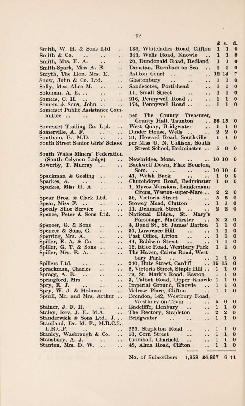 Smith, W. H. & Sons Ltd. Smith & Co. Smith, Mrs. E. A. Smith-Spark, Miss A. E. Smyth, The Hon. Mrs. E. Snow, John & Co. Ltd. Solly, Miss Alice M. Soloman, A. E. .. Somers, C. H. Somers & Sons, John .. Somerset Public Assistance Com¬ mittee .. Somerset Trading Co. Ltd. Somerville, A. F. Southam, E., M.D. South Street Senior Girls’ School South Wales Miners’ Federation (South Celynen Lodge) Sowerby, T. Murray Spackman & Gosling .. Sparkes, A. Sparkes, Miss H. A. Spear Bros. & Clark Ltd. Spear, Miss F. .. Speedy Shoe Service Spence, Peter & Sons Ltd. Spencer, G. & Sons Spencer & Sons, G. Sperring, Mrs. A. Spiller, E. A. & Co. Spiller, G. T. & Sons .. Spiller, Mrs. E. A. Spillers Ltd. Sprackman, Charles Spragg, A. E. Springford, Mrs. Spry, E. J. Spry, W. J. & Holman Spurll, Mr. and Mrs. Arthur . . Stainer, J. F. R. Staley, Rev. J. E., M.A. Standerwick & Sons Ltd., J. .. Staniland, Dr. M. F., M.R.C.S., L.R.C.P. Stanley, Wasbrough & Co. Stansbury, A. J. Stanton, Mrs. D. W. .. £ s. 133, Whiteladies Road, Clifton 1 1 343, Wells Road, Knowle .. 1 1 20, Dundonald Road, Redland 1 1 Dunstan, Bumham-on-Sea .. 1 1 Ashton Court .. .. .. 12 14 Glastonbury .. .. ..11 Sandecotes, Portishead .. 1 1 11, Small Street .. ..11 216, Pennywell Road .. ..11 174, Pennywell Road .. ..11 per The County Treasurer, County Hall, Taunton .. 86 15 West Quay, Bridgwater .. 1 1 Dinder House, Wells .. .. 2 2 31, Howard Road, Southville 1 1 per Miss U. N. Collison, South Street School, Bedminster .. 5 0 d. 0 0 0 0 7 0 0 0 0 0 0 0 0 0 0 Newbridge, Mons. Backwell Down, Flax Bourton, Som. .. . • •» •. 41, Welsh Back Churchdown Road, Bedminster 1, Myros Mansions, Landemann Circus, Weston-super-Mare .. 36, Victoria Street Stowey Mead, Clutton 11, Denmark Street National Bldgs., St. Mary’s Parsonage, Manchester 4, Bond St., St. James’ Barton 31, Lawrence Hill Post Office, Litton 44, Baldwin Street 15, Etloe Road, West bury Park The Haven, Cairns Road, West- bury Park 240, Bute Street, Cardiff 2, Victoria Street, Staple Hill .. 79, St. Mark’s Road, Easton 3, Talbot Road, Upper Knowle Imperial Ground, Knowle Melrose Place, Clifton Brendon, 142, Westbury Road, Westbury-on-Trym Endcliffe, Henbury The Rectory, Stapleton Bridgwater 10 10 10 10 1 0 1 0 2 2 5 5 1 1 2 2 2 2 1 1 1 1 1 1 1 1 1 1 1 1 15 15 1 1 1 1 1 1 1 1 1 1 5 0 1 1 2 2 1 1 0 0 0 0 0 0 0 0 0 0 0 0 0 0 0 0 0 0 0 0 0 0 0 0 0 255, Stapleton Road .. 51, Corn Street Cromhall, Charfield 42, Alma Road, Clifton 110 110 110 110