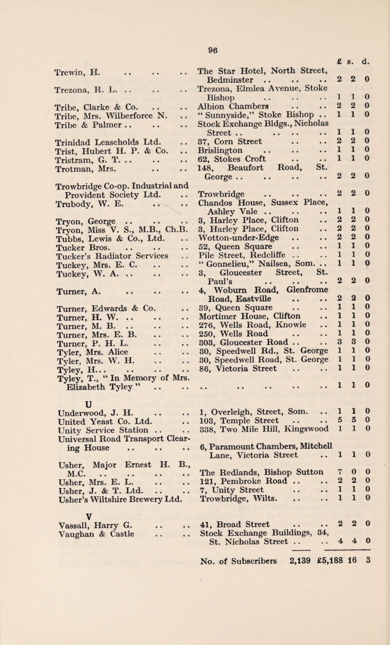 £ s. d. Trewin, H. Trezona, R. L. . . Tribe, Clarke & Co. Tribe, Mrs. Wilberforce N. Tribe & Palmer .. Trinidad Leaseholds Ltd. Trist, Hubert H. P. & Co. Tristram, G. T. .. Trotman, Mrs. Trowbridge Co-op. Industrial and Provident Society Ltd. Trubody, W. E. Tryon, George Tryon, Miss V. S., M.B., Ch.B. Tubbs, Lewis & Co., Ltd. Tucker Bros. Tucker’s Radiator Services Tuckey, Mrs. E. C. Tuckev, W. A. .. Turner, A. Turner, Edwards & Co. Turner, H. W. .. Turner, M. B. Turner, Mrs. E. B. Turner, P. H. L. Tyler, Mrs. Alice Tyler, Mrs. W. H. Tyley, H... Tyley, T., “ In Memory of Mrs. Elizabeth Tyley ” U Underwood, J. H. United Yeast Co. Ltd. Unity Service Station Universal Road Transport Clear¬ ing House ,. Usher, Major Ernest H. B., M.C. .. .. •• • • Usher, Mrs. E. L. Usher, J. & T. Ltd. Usher’s Wiltshire Brewery Ltd. The Star Hotel, North Street, Bedminster .. .. .. 2 Trezona, Elmlea Avenue, Stoke Bishop .. . . 1 Albion Chambers .. .. 2 “ Sunnyside,” Stoke Bishop .. 1 Stock Exchange Bldgs., Nicholas Street .. .. .. .. 1 37, Corn Street .. .. 2 Brislington .. .. .. 1 62, Stokes Croft .. .. 1 148, Beaufort Road, St. George .. .. .. .. 2 Trowbridge .. .. .. 2 Chandos House, Sussex Place, Ashley Vale .. .. .. 1 3, Harley Place, Clifton .. 2 3, Harley Place, Clifton .. 2 Wotton-under-Edge .. .. 2 52, Queen Square .. .. 1 Pile Street, Redcliffe . . .. 1 “ Gonnelieu,” Nailsea, Som. .. 1 3, Gloucester Street, St. Paul s .. •• • • 2 4, Woburn Road, Glenfrome Road, Eastville .. .. 2 39, Queen Square .. .. 1 Mortimer House, Clifton .. 1 276, Wells Road, Knowle .. 1 250, Wells Road .. .. 1 303, Gloucester Road .. .. 3 30, Speedwell Rd., St. George 1 30, Speedwell Road, St. George 1 86, Victoria Street .. .. 1 1, Overleigh, Street, Som. .. 1 103, Temple Street .. .. 5 338, Two Mile Hill, Kingswood 1 6, Paramount Chambers, Mitchell Lane, Victoria Street .. 1 The Redlands, Bishop Sutton 7 121, Pembroke Road .. .. 2 7, Unity Street .. .. 1 Trowbridge, Wilts. .. .. 1 2 0 1 0 2 0 1 0 1 0 2 0 1 0 1 0 2 0 2 0 1 0 2 0 2 0 2 0 1 0 1 0 1 0 2 0 2 0 1 0 1 0 1 0 1 0 3 0 1 0 1 0 1 0 1 0 1 0 5 0 1 0 1 0 0 0 2 0 1 0 1 0 V Vassall, Harry G. .. .. 41, Broad Street .. • • 2 2 0 Vaughan & Castle .. .. Stock Exchange Buildings, 34, St. Nicholas Street .. • • 4 4 0