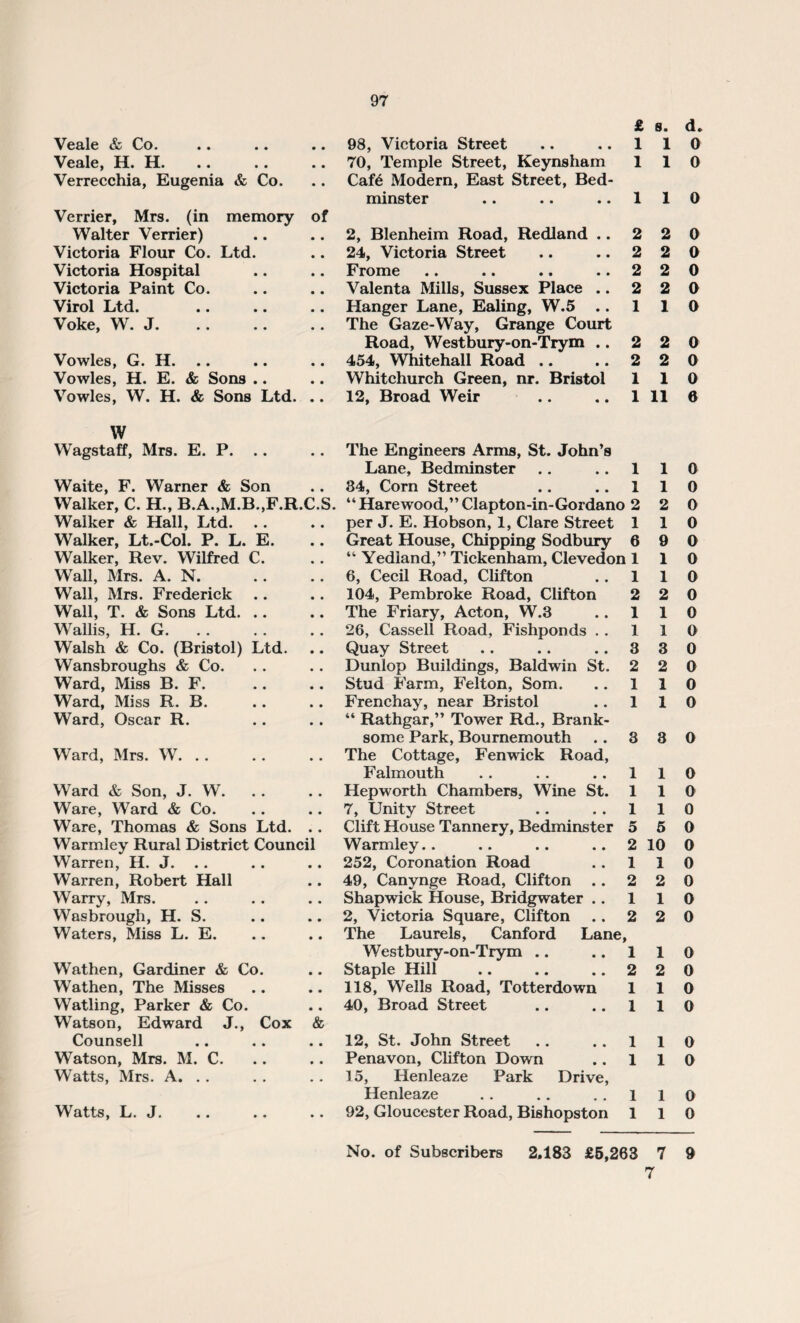 Veale & Co. Veale, H. H. Verrecchia, Eugenia & Co. Verrier, Mrs. (in memory of Walter Verrier) Victoria Flour Co. Ltd. Victoria Hospital Victoria Paint Co. Virol Ltd. Voke, W. J. Vowles, G. H. .. Vowles, H. E. & Sons .. Vowles, W. H. & Sons Ltd. .. W Wagstaff, Mrs. E. P. Waite, F. Warner & Son Walker, C. H., B.A.,M.B.,F.R.C.S. Walker & Hall, Ltd. .. Walker, Lt.-Col. P. L. E. Walker, Rev. Wilfred C. Wall, Mrs. A. N. Wall, Mrs. Frederick Wall, T. & Sons Ltd. .. Wallis, H. G. Walsh & Co. (Bristol) Ltd. Wansbroughs & Co. Ward, Miss B. F. Ward, Miss R. B. Ward, Oscar R. Ward, Mrs. W. Ward & Son, J. W. Ware, Ward & Co. Ware, Thomas & Sons Ltd. .. Warmley Rural District Council Warren, H. J. .. Warren, Robert Hall Warry, Mrs. Wasbrough, H. S. Waters, Miss L. E. Wathen, Gardiner & Co. Wathen, The Misses Watling, Parker & Co. Watson, Edward J., Cox & Counsell Watson, Mrs. M. C. Watts, Mrs. A. . . Watts, L. J. £ 98, Victoria Street .. 1 70, Temple Street, Keynsham 1 Caf6 Modern, East Street, Bed- minster .. .. .. 1 2, Blenheim Road, Redland .. 2 24, Victoria Street .. 2 Frome .. .. .. .. 2 Valenta Mills, Sussex Place .. 2 Hanger Lane, Ealing, W.5 .. 1 The Gaze-Way, Grange Court Road, Westbury-on-Trym .. 2 454, Whitehall Road .. .. 2 Whitchurch Green, nr. Bristol 1 12, Broad Weir .. .. 1 The Engineers Arms, St. John’s Lane, Bedminster .. 1 84, Corn Street .. .. 1 “ Hare wood,” Clapton-in-Gordano 2 per J. E. Hobson, 1, Clare Street 1 Great House, Chipping Sodbury 6 “ Yediand,” Tickenham, Clevedon 1 6, Cecil Road, Clifton .. 1 104, Pembroke Road, Clifton 2 The Friary, Acton, W.3 .. 1 26, Cassell Road, Fishponds . . 1 Quay Street .. .. 3 Dunlop Buildings, Baldwin St. 2 Stud Farm, Felton, Som. .. 1 Frenchay, near Bristol .. 1 “ Rathgar,” Tower Rd., Brank- some Park, Bournemouth .. 3 The Cottage, Fenwick Road, Falmouth . . . . .. 1 Hepworth Chambers, Wine St. 1 7, Unity Street .. 1 Clift House Tannery, Bedminster 5 Warmley.. .. .. .. 2 252, Coronation Road .. 1 49, Canynge Road, Clifton .. 2 Shapwick House, Bridgwater .. 1 2, Victoria Square, Clifton .. 2 The Laurels, Canford Lane, Westbury-on-Trym .. .. 1 Staple Hill .. .. .. 2 118, Wells Road, Totterdown 1 40, Broad Street .. .. 1 12, St. John Street .. 1 Penavon, Clifton Down .. 1 15, Henleaze Park Drive, Henleaze .. .. . . 1 92, Gloucester Road, Bishopston 1 No. of Subscribers 2.183 £5,263 s. d. 1 0 1 0 1 0 2 0 2 0 2 0 2 0 1 0 2 0 2 0 1 0 11 6 1 0 1 0 2 0 1 0 9 0 1 0 1 0 2 0 1 0 1 0 3 0 2 0 1 0 1 0 3 0 1 0 1 0 1 0 5 0 10 0 1 0 2 0 1 0 2 0 1 0 2 0 1 0 1 0 1 0 1 0 1 0 1 0 7 9 7