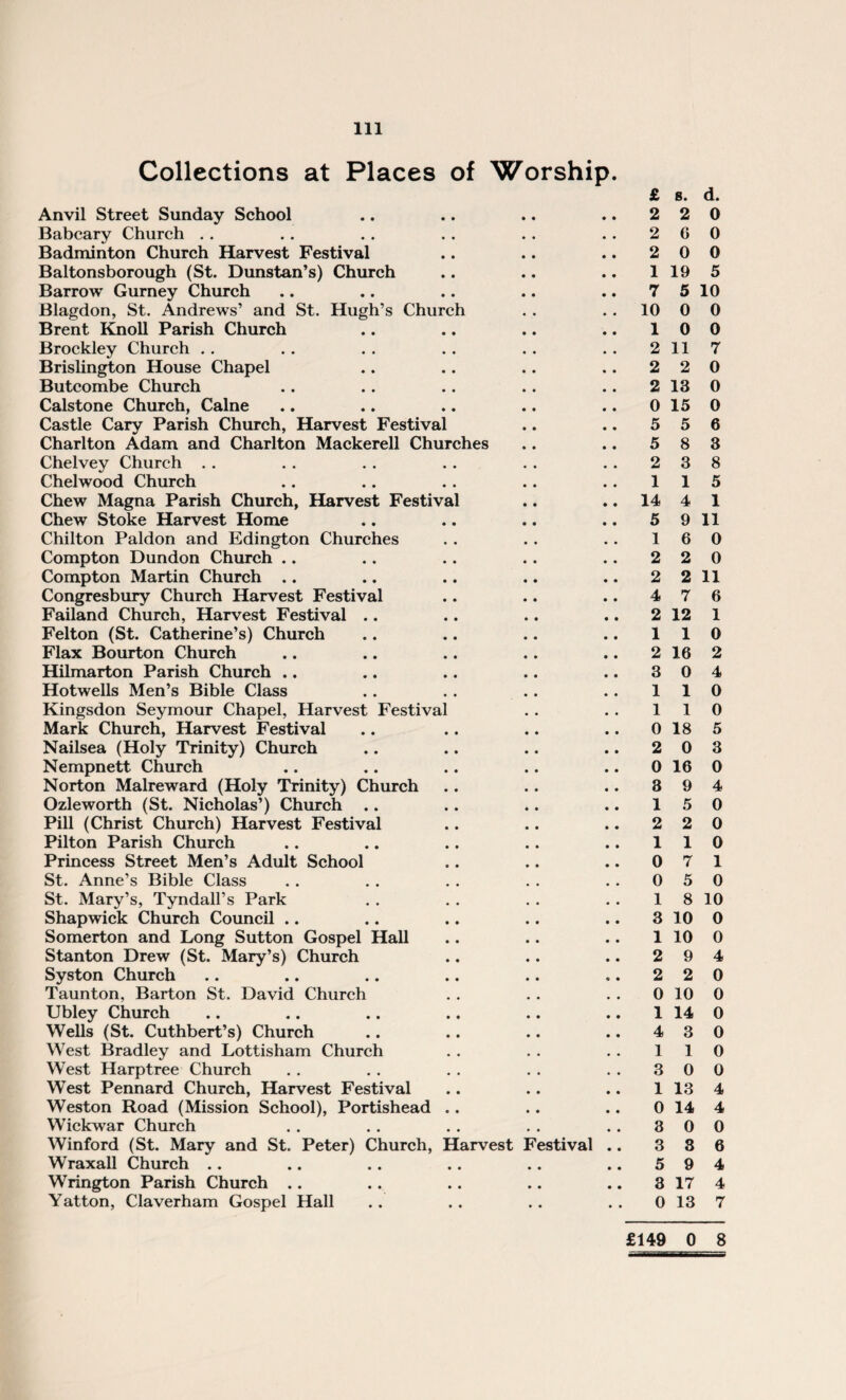 Collections at Places of Worship. Anvil Street Sunday School Babcary Church Badminton Church Harvest Festival Baltonsborough (St. Dunstan’s) Church Barrow Gurney Church Blagdon, St. Andrews’ and St. Hugh’s Church Brent Knoll Parish Church Brockley Church Brislington House Chapel Butcombe Church Calstone Church, Caine Castle Cary Parish Church, Harvest Festival Charlton Adam and Charlton Mackerell Churches Chelvey Church Chelwood Church Chew Magna Parish Church, Harvest Festival Chew Stoke Harvest Home Chilton Paldon and Edington Churches Compton Dundon Church .. Compton Martin Church .. Congresbury Church Harvest Festival Failand Church, Harvest Festival .. Felton (St. Catherine’s) Church Flax Bourton Church Hilmarton Parish Church .. Hotwells Men’s Bible Class Kingsdon Seymour Chapel, Harvest Festival Mark Church, Harvest Festival Nailsea (Holy Trinity) Church Nempnett Church Norton Malreward (Holy Trinity) Church Ozleworth (St. Nicholas’) Church Pill (Christ Church) Harvest Festival Pilton Parish Church Princess Street Men’s Adult School St. Anne’s Bible Class St. Mary’s, Tyndall’s Park Shapwick Church Council .. Somerton and Long Sutton Gospel Hall Stanton Drew (St. Mary’s) Church Syston Church Taunton, Barton St. David Church Ubley Church Wells (St. Cuthbert’s) Church West Bradley and Lottisham Church West Harp tree Church West Pennard Church, Harvest Festival Weston Road (Mission School), Portishead .. WTickwar Church Winford (St. Mary and St. Peter) Church, Harvest Festival . Wraxall Church .. Wrington Parish Church .. Yatton, Claverham Gospel Hall £ s. d. 2 2 0 2 6 0 2 0 0 1 19 5 7 5 10 10 0 0 10 0 2 11 7 2 2 0 2 13 0 0 15 0 5 5 6 5 8 3 2 3 8 115 14 4 1 5 9 11 16 0 2 2 0 2 2 11 4 7 6 2 12 1 110 2 16 2 3 0 4 110 110 0 18 5 2 0 3 0 16 0 8 9 4 15 0 2 2 0 110 0 7 1 0 5 0 1 8 10 3 10 0 1 10 0 2 9 4 2 2 0 0 10 0 1 14 0 4 3 0 110 3 0 0 1 13 4 0 14 4 3 0 0 3 3 6 5 9 4 3 17 4 0 13 7 £149 0 8