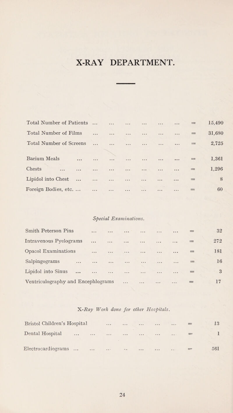 X-RAY DEPARTMENT Total Number of Patients ... Total Number of Films Total Number of Screens Barium Meals Chests Lipidol into Chest Foreign Bodies, etc. ... 15,490 31,680 2,725 1,361 1,296 8 60 Special Examinations. Smith Peterson Pins Intravenous Pyelograms Opacol Examinations Salpingograms Lipidol into Sinus Ventriculography and Encephlograms 32 272 181 16 3 17 ¥L-Ray Work done for other Hospitals. Bristol Children’s Hospital Dental Hospital Electrocardiograms ... 13 1 561