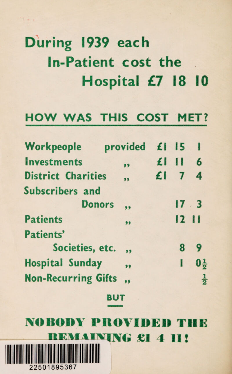 Owing 1939 each In-Patient cost the . Hospital £7 18 10 HOW WAS THIS COST MET? Workpeople provided Investments ,, District Charities „ Subscribers and Donors „ Patients „ Patients’ Societies* etc. „ Hospital Sunday „ ion-iecurring Gifts „ £1 15 1 £111 6 £17 4 17 3 12 II 8 9 I Of 2 2 BUT NOBODY PROVIDED THE lew*!AIMING £j 4 lit 22501895367