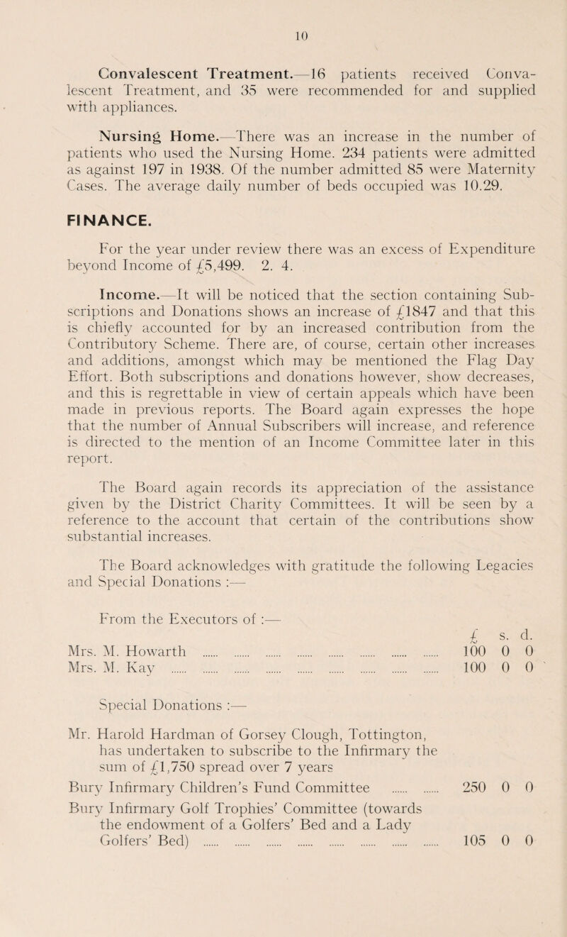 Convalescent Treatment.—16 patients received Conva¬ lescent Treatment, and 35 were recommended for and supplied with appliances. Nursing Home. There was an increase in the number of patients who used the Nursing Home. 234 patients were admitted as against 197 in 1938. Of the number admitted 85 were Maternity Cases. The average daily number of beds occupied was 10.29. FINANCE. For the year under review there was an excess of Expenditure beyond Income of £5,499. 2. 4. Income.—It will be noticed that the section containing Sub¬ scriptions and Donations shows an increase of £1847 and that this is chiefly accounted for by an increased contribution from the Contributory Scheme. There are, of course, certain other increases and additions, amongst which may be mentioned the Flag Day Effort. Both subscriptions and donations however, show decreases, and this is regrettable in view of certain appeals which have been made in previous reports. The Board again expresses the hope that the number of Annual Subscribers will increase, and reference is directed to the mention of an Income Committee later in this report. The Board again records its appreciation of the assistance given by the District Charity Committees. It will be seen by a reference to the account that certain of the contributions show substantial increases. The Board acknowledges with gratitude the following Legacies and Special Donations :— From the Executors of :— £ s- d. Mrs. M. Howarth . 100 0 0 Mrs. M. Kay .. 100 0 0 Special Donations :— Mr. Harold Hardman of Gorsey Clough, Tottington, has undertaken to subscribe to the Infirmary the sum of £1,750 spread over 7 years Bury Infirmary Children’s Fund Committee . 250 0 0 Bury Infirmary Golf Trophies’ Committee (towards the endowment of a Golfers’ Bed and a Lady Golfers’ Bed) . 105 0 0