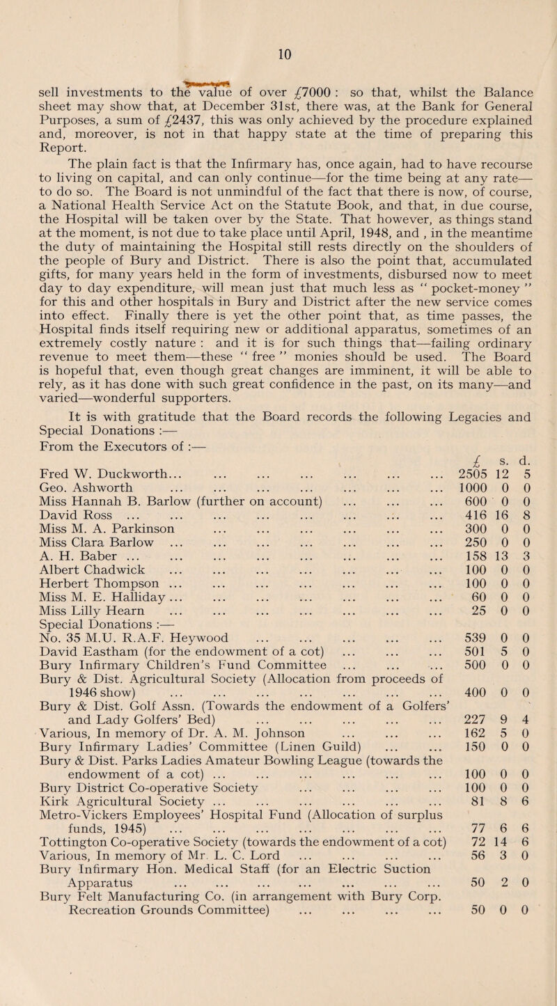 sell investments to the value of over ^7000 : so that, whilst the Balance sheet may show that, at December 31st, there was, at the Bank for General Purposes, a sum of ^2437, this was only achieved by the procedure explained and, moreover, is not in that happy state at the time of preparing this Report. The plain fact is that the Infirmary has, once again, had to have recourse to living on capital, and can only continue—for the time being at any rate— to do so. The Board is not unmindful of the fact that there is now, of course, a National Health Service Act on the Statute Book, and that, in due course, the Hospital will be taken over by the State. That however, as things stand at the moment, is not due to take place until April, 1948, and , in the meantime the duty of maintaining the Hospital still rests directly on the shoulders of the people of Bury and District. There is also the point that, accumulated gifts, for many years held in the form of investments, disbursed now to meet day to day expenditure, will mean just that much less as “ pocket-money ” for this and other hospitals in Bury and District after the new service comes into effect. Finally there is yet the other point that, as time passes, the Hospital finds itself requiring new or additional apparatus, sometimes of an extremely costly nature : and it is for such things that—failing ordinary revenue to meet them—these “ free ” monies should be used. The Board is hopeful that, even though great changes are imminent, it will be able to rely, as it has done with such great confidence in the past, on its many—and varied—wonderful supporters. It is with gratitude that the Board records the following Legacies and Special Donations :— From the Executors of :— Fred W. Duckworth... Geo. Ashworth Miss Hannah B. Barlow (further on account) David Ross ... Miss M. A. Parkinson Miss Clara Barlow A. H. Baber ... Albert Chadwick ... ... ... ... ... ... Herbert Thompson ... Miss M. E. Halliday... Miss Lilly Hearn Special Donations :— No. 35 M.U. R.A.F. Heywood . David Eastham (for the endowment of a cot) Bury Infirmary Children's Fund Committee Bury & Dist. Agricultural Society (Allocation from proceeds of 1946 show) Bury & Dist. Golf Assn. (Towards the endowment of a Golfers’ and Lady Golfers’ Bed) Various, In memory of Dr. A. M. Johnson Bury Infirmary Ladies’ Committee (Linen Guild) Bury & Dist. Parks Ladies Amateur Bowling League (towards the endowment of a cot) ... Bury District Co-operative Society Kirk Agricultural Society ... Metro-Vickers Employees’ Hospital Fund (Allocation of surplus funds, 1945) Tottington Co-operative Society (towards the endowment of a cot) Various, In memory of Mr. L. C. Lord Bury Infirmary Hon. Medical Staff (for an Electric Suction Apparatus Bury Felt Manufacturing Co. (in arrangement with Bury Corp. Recreation Grounds Committee) £ s. 2505 12 1000 0 600 0 416 16 300 0 250 0 158 13 100 0 100 0 60 0 25 0 539 0 501 5 500 0 400 0 227 9 162 5 150 0 100 0 100 0 81 8 77 6 72 14 56 3 50 2 50 0 d. 5 0 0 8 0 0 3 0 0 0 0 0 0 0 0 4 0 0 0 0 6 6 6 0 0 0