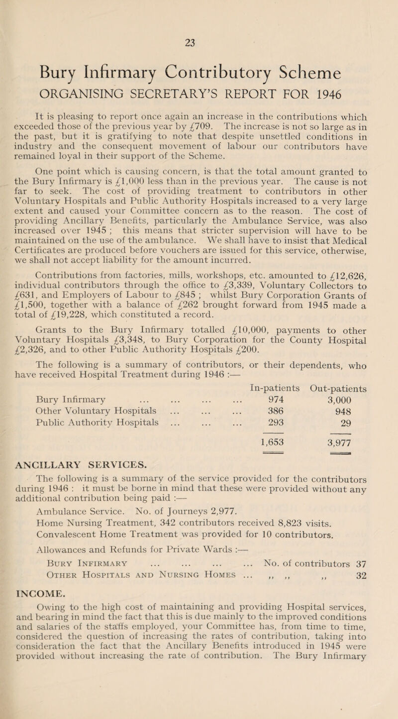 Bury Infirmary Contributory Scheme ORGANISING SECRETARY’S REPORT FOR 1946 It is pleasing to report once again an increase in the contributions which exceeded those of the previous year by ^709. The increase is not so large as in the past, but it is gratifying to note that despite unsettled conditions in industry and the consequent movement of labour our contributors have remained loyal in their support of the Scheme. One point which is causing concern, is that the total amount granted to the Bury Infirmary is ^1,000 less than in the previous year. The cause is not far to seek. The cost of providing treatment to contributors in other Voluntary Hospitals and Public Authority Hospitals increased to a very large extent and caused your Committee concern as to the reason. The cost of providing Ancillary Benefits, particularly the Ambulance Service, was also increased over 1945 ; this means that stricter supervision will have to be maintained on the use of the ambulance. We shall have to insist that Medical Certificates are produced before vouchers are issued for this service, otherwise, we shall not accept liability for the amount incurred. Contributions from factories, mills, workshops, etc. amounted to £\2,626, individual contributors through the office to £3,339, Voluntary Collectors to ^631, and Employers of Labour to ^845 ; whilst Bury Corporation Grants of ^1,500, together with a balance of £262 brought forward from 1945 made a total of ^19,228, which constituted a record. Grants to the Bury Infirmary totalled ^10,000, payments to other Voluntary Hospitals ^3,348, to Bury Corporation for the County Hospital £2,326, and to other Public Authority Hospitals £206. The following is a summary of contributors, or their dependents, who have received Hospital Treatment during 1946 :— Bury Infirmary In-patients 974 Out-patients 3,000 Other Voluntary Hospitals . . . 386 948 Public Authority Hospitals 293 29 1,653 3,977 ANCILLARY SERVICES. The following is a summary of the service provided for the contributors during 1946 : it must be borne in mind that these were provided without any additional contribution being paid :— Ambulance Service. No. of Journeys 2,977. Home Nursing Treatment, 342 contributors received 8,823 visits. Convalescent Home Treatment was provided for 10 contributors. Allowances and Refunds for Private Wards :— Bury Infirmary ... ... ... ... No. of contributors 37 Other Hospitals and Nursing Homes ... ,, ,, „ 32 INCOME. Owing to the high cost of maintaining and providing Hospital services, and bearing in mind the fact that this is due mainly to the improved conditions and salaries of the staffs employed, your Committee has, from time to time, considered the question of increasing the rates of contribution, taking into consideration the fact that the Ancillary Benefits introduced in 1945 were provided without increasing the rate of contribution. The Bury Infirmary
