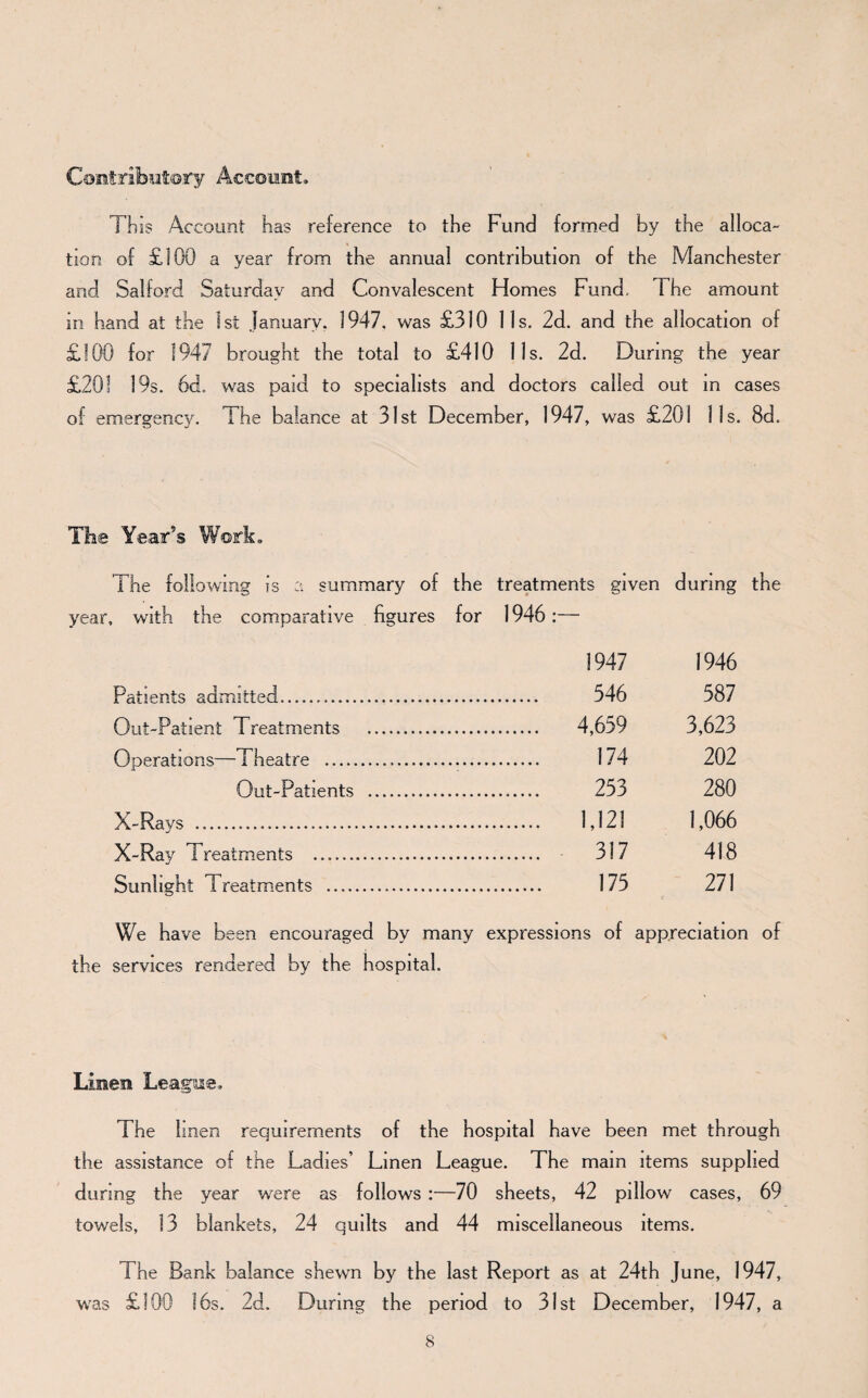 Contributory Account. This Account has reference to the Fund formed by the alloca¬ tion of £100 a year from the annual contribution of the Manchester and Salford Saturday and Convalescent Homes Fund. 1 he amount in hand at the 1st January. 1947, was £310 11s. 2d. and the allocation of £100 for 1947 brought the total to £410 11s. 2d. During the year £20! 19s. 6dL was paid to specialists and doctors called out in cases of emergency. The balance at 31st December, 1947, was £201 11s. 8d. The Year’s Work. The following is a summary of the treatments given during , with the comparative figures for 1946 1947 1946 Patients admitted... . 546 587 Out-Patient Treatments ..... . 4,659 3,623 Operations—Theatre ... . 174 202 Out-Patients . . 253 280 X-Rays ... . 1,121 1,066 X-Ray Treatments . . 317 418 Sunlight Treatments ... . 175 271 We have been encouraged by many expressions of appreciation of the services rendered by the hospital. Linen League.. The linen requirements of the hospital have been met through the assistance of the Ladies’ Linen League. The mam items supplied during the year were as follows :—70 sheets, 42 pillow cases, 69 towels, 13 blankets, 24 quilts and 44 miscellaneous items. The Bank balance shewn by the last Report as at 24th June, 1947, was £100 16s. 2d. During the period to 31st December, 1947, a