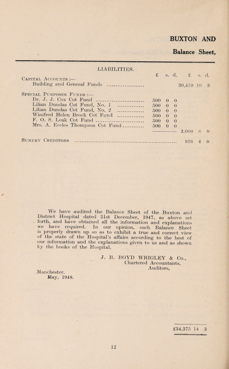 Balance Sheet, LIABILITIES. Capital Accounts Building and General Funds . Special Purposes Funds :— Dr. J. J. Cox Cot Fund . Lilian Dundas Cot Fund, No. 1 Lilian Dundas Cot Fund, No. 2 Winifred Helen Brock Cot Fund ... F. O. S. Leak Cot Fund .. Mrs. A. Eccles Thompson Cot Fund £ s. d. £ 30,459 500 0 0 500 0 0 500 0 0 500 0 0 500 0 0 500 0 0 - 3,000 s. d. 10 3 0 0 Sundry Creditors 916 4 0 W e have audited the Balance Sheet of the Buxton and District Hospital dated 31st December, 1947, as above set , forth, and have obtained all the information and explanations we have required. In our opinion, such Balance Sheet is properly drawn up so as to exhibit a true and correct view of the state of the Hospital’s affairs according to the best of our information and the explanations given to us and as shown by the books of the Hospital. .Manchester. May, 1948. J. B. BOYD WRIGLEY & Co., Chartered Accountants, Auditors, £34,375 14 3