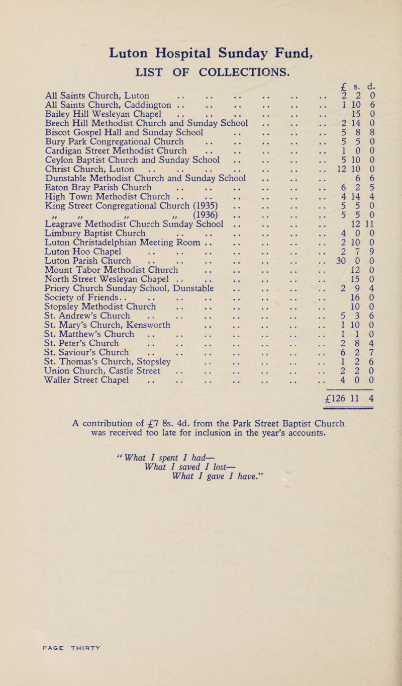 Luton Hospital Sunday Fund, LIST OF COLLECTIONS* All Saints Church, Luton All Saints Church, Caddington .. Bailey Hill Wesleyan Chapel Beech Hill Methodist Church and Sunday School Biscot Gospel Hall and Sunday School Bury Park Congregational Church Cardigan Street Methodist Church Ceylon Baptist Church and Sunday School Christ Church, Luton Dunstable Methodist Church and Sunday School Eaton Bray Parish Church High Town Methodist Church .. King Street Congregational Church (1935) »» „ „ ft (1936) Leagrave Methodist Church Sunday School ♦. Limbury Baptist Church Luton Christadelphian Meeting Room .. Luton Hoo Chapel Luton Parish Church Mount Tabor Methodist Church North Street Wesleyan Chapel .. Priory Church Sunday School, Dunstable Society of Friends.. Stopsley Methodist Church St. Andrew's Church St. Mary's Church, Kensworth St. Matthew’s Church St. Peter’s Church St. Saviour’s Church St. Thomas's Church, Stopsley Union Church, Castle Street Waller Street Chapel £ s. d. 2 2 0 1 10 6 15 0 2 14 0 5 8 8 5 5 0 1 0 0 5 10 0 12 10 0 ♦ 6 6 ♦ 6 2 5 ♦ 4 14 4 ♦ 5 5 0 ♦ 5 5 0 ♦ 12 11 ♦ 4 0 0 2 10 0 ♦ 2 7 9 ♦ 30 0 0 ♦ 12 0 ♦ 15 0 ♦ 2 9 4 ♦ 16 0 ♦ 10 0 ♦ 5 3 6 ♦ 1 10 0 ♦ 1 1 0 ♦ 2 8 4 6 2 7 ♦ 1 2 6 ♦ 2 2 0 ♦ 4 0 0 £126 11 4 A contribution of £7 8s. 4d. from the Park Street Baptist Church was received too late for inclusion in the year’s accounts. “ What I spent I had— What I saved I lost— What I gave I have”