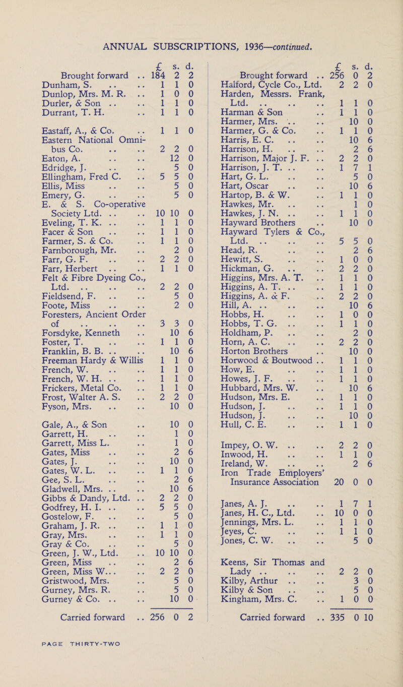 £ s. d. £ s. d. Brought forward ♦ ♦ 184 2 2 Brought forward ♦ ♦ 256 0 2 Dunham, S. ♦ ♦ 1 1 0 Halford, Cycle Co., Ltd. 2 2 0 Dunlop, Mrs. M. R. ♦ ♦ 1 0 0 Harden, Messrs. Frank, Durler, 6c Son .. ♦ ♦ 1 1 0 Ltd* * * ♦ ♦ ♦ ♦ 1 1 0 Durrant, T. H. ♦ ♦ 1 1 0 Harman 6c Son ♦ ♦ 1 1 0 Harmer, Mrs. .. ♦ ♦ 10 0 Eastaff, A., 6c Co. ♦ ♦ 1 1 0 Harmer, G. 6c Co. ♦ ♦ 1 1 0 Eastern National Omni- Harris, E. C. ♦ ♦ 10 6 bus Co. ♦ ♦ 2 2 0 Harrison, H. ♦ ♦ 2 6 Eaton, A. ♦ ♦ 12 0 Harrison, Major J. F. ♦ ♦ 2 2 0 Edridge, J. ♦ ♦ 5 0 Harrison, J. T. .. ♦ ♦ 1 7 1 Ellingham, Fred C. ♦ ♦ 5 5 0 Hart, G. L. ♦ ♦ 5 0 Ellis, Miss ♦ ♦ 5 0 Hart, Oscar ♦ ♦ 10 6 Emery, G. ♦ ♦ 5 0 Hartop, B. 6c W. ♦ ♦ 1 1 0 E. 6c S. Co-operative Hawkes, Mr. ♦ ♦ 1 0 Society Ltd. .. ♦ ♦ 10 10 0 Hawkes, J. N. .. ♦ ♦ 1 1 0 Eveling, T. K. .. ♦ ♦ 1 1 0 Hayward Brothers ♦ * 10 0 Facer 6c Son ♦ ♦ 1 1 0 Hayward Tylers 6c Co., Farmer, S. 6c Co. ♦ ♦ 1 1 0 Ltd* ♦ ♦ ♦ ♦ ♦ ♦ 5 5 0 Farnborough, Mr. ♦ ♦ 2 0 Head, R. « ♦ 2 6 Farr, G. F. ♦ ♦ 2 2 0 Hewitt, S. ♦ ♦ 1 0 0 Farr, Herbert ♦ ♦ 1 1 0 Hickman, G. ♦ » 2 2 0 Felt 6c Fibre Dyeing Co., Higgins, Mrs. A. T. ♦ » 1 1 0 Ltd* ♦ ♦ ♦ ♦ ♦ ♦ 2 2 0 Higgins, A. T. .. * ♦ 1 1 0 Fieldsend, F. ♦ ♦ 5 0 Higgins, A. 6c F. ♦ ♦ 2 2 0 Foote, Miss ♦ ♦ 2 0 Hill, A. ♦ ♦ 10 6 Foresters, Ancient Order Hobbs, H. ♦ ♦ 1 0 0 of ♦ ♦ ♦ ♦ ♦ ♦ 3 3 0 Hobbs, T. G. .. ♦ ♦ 1 1 0 Forsdyke, Kenneth ♦ ♦ 10 6 Holdham, P. ♦ ♦ 2 0 Foster, T. ♦ ♦ 1 1 0 Horn, A. C. ♦ ♦ 2 2 0 Franklin, B. B. . „ ♦ ♦ 10 6 Horton Brothers ♦ ♦ 10 0 Freeman Hardy 6c Willis 1 1 0 Horwood 6c Boutwood .. 1 1 0 French, W. ♦ ♦ 1 1 0 How, E. ♦ ♦ 1 1 0 French, W. H. .. ♦ ♦ 1 1 0 Howes, J. F. ♦ ♦ 1 1 0 Frickers, Metal Co. ♦ ♦ 1 1 0 Hubbard, Mrs. W. ♦ ♦ 10 6 Frost, Walter A. S. ♦ ♦ 2 2 0 Hudson, Mrs. E. ♦ ♦ 1 1 0 Fyson, Mrs. ♦ ♦ 10 0 Hudson, J. ♦ ♦ 1 1 0 Hudson, J. * ♦ 10 0 Gale, A., 6c Son ♦ ♦ 10 o Hull, C. E. ♦ ♦ 1 1 0 Garrett, H. ♦ ♦ 1 0 Garrett, Miss L. ♦ ♦ 1 0 Impey, O. W. .. ♦ ♦ 2 2 0 Gates, Miss ♦ ♦ 2 6 Inwood, H. 1 1 0 Gates, J. ♦ ♦ 10 0 Ireland, W. * * 2 6 Gates, W. L. ♦ ♦ 1 1 0 Iron Trade Employers' GtC6; S* I—/♦ ♦ * ♦ ♦ 2 6 Insurance Association 20 0 0 Gladwell, Mrs. .. ♦ ♦ 10 6 Gibbs 6c Dandy, Ltd. ♦ ♦ 2 2 0 Godfrey, H. I. .. Gostelow, F. ♦ ♦ 5 5 5 0 0 Janes, A. J. Janes, H. C., Ltd. ♦ ♦ ♦ » 1 10 7 0 1 0 Graham, J. R. .. 1 1 0 Jennings, Mrs. L. ♦ 4 1 1 0 Gray, Mrs. ♦ ♦ 1 1 0 Jeyes, C. ♦ ♦ 1 1 0 Gray 6c Co. ♦ ♦ 5 0 Jones, C. W. ♦ 4 5 0 Green, J. W., Ltd. ♦ ♦ 10 10 0 Green, Miss ♦ ♦ 2 6 Keens, Sir Thomas and Green, Miss W... ♦ ♦ 2 2 0 Lady .. 4 4 2 2 0 Gristwood, Mrs. ♦ ♦ 5 0 Kilby, Arthur .. 4 4 3 0 Gurney, Mrs. R. ♦ ♦ 5 0 Kilby 6c Son 4 4 5 0 Gurney 6c Co. .. ♦ ♦ 10 0 Kingham, Mrs. C. 4 4 1 0 0 Carried forward ♦ » 256 0 2 Carried forward 4 4 335 0 10