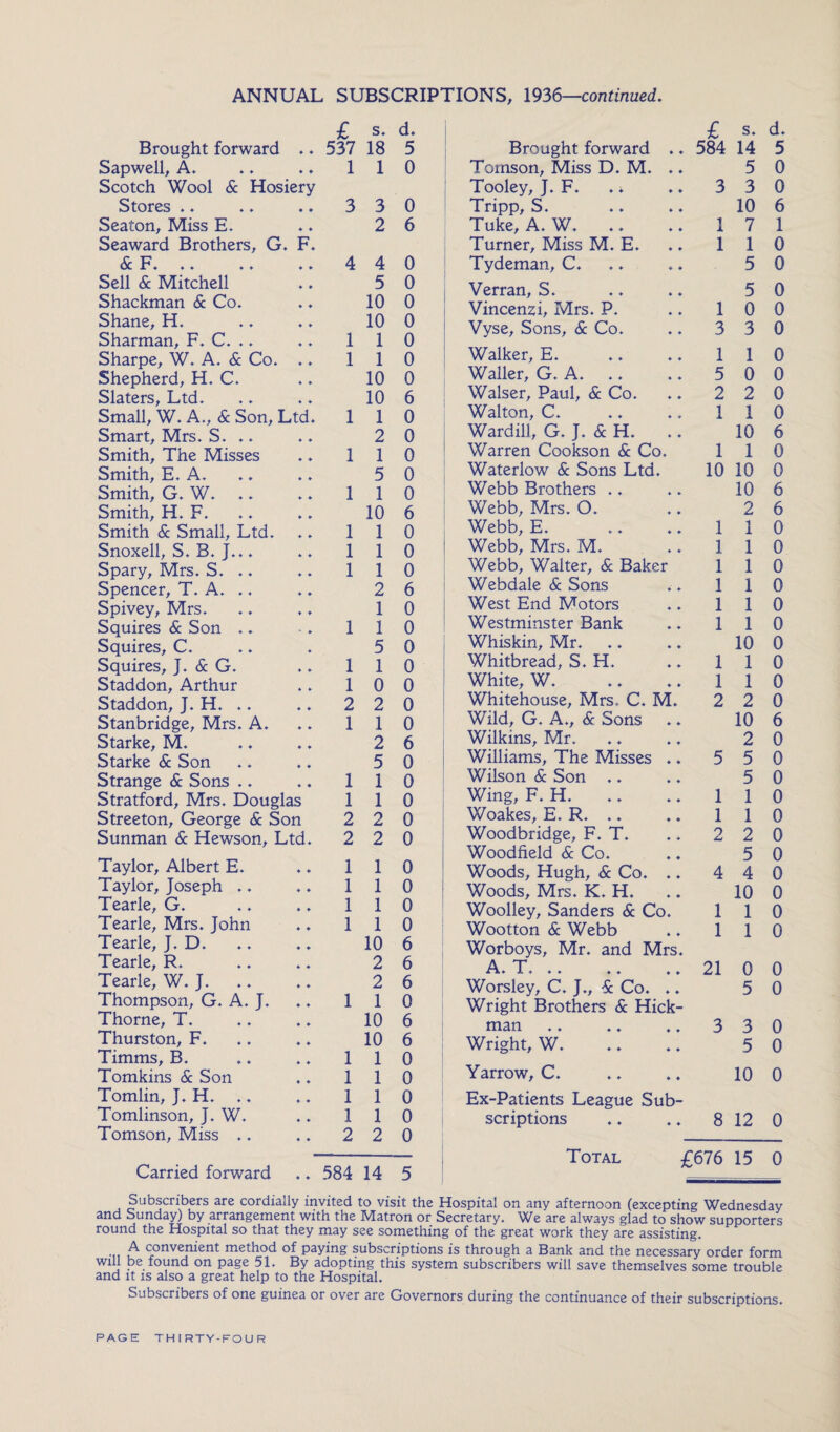 £ s. d. Brought forward .. 537 18 5 Sapwell, A. Scotch Wool 6c Hosiery 1 1 0 Stores .♦ 3 3 0 Seaton, Miss E. Seaward Brothers, G. F. 2 6 6c F. 4 4 0 Sell 6c Mitchell 5 0 Shackman 6c Co. 10 0 Shane, H. 10 0 Sharman, F. C. .. 1 1 0 Sharpe, W. A. 6c Co. .. 1 1 0 Shepherd, H. C. 10 0 Slaters, Ltd. 10 6 Small, W. A., & Son, Ltd. 1 1 0 Smart, Mrs. S. .. 2 0 Smith, The Misses 1 1 0 Smith, E. A. 5 0 Smith, G. W. 1 1 0 Smith, H. F. 10 6 Smith 6c Small, Ltd. 1 1 0 Snoxell, S. B. J... 1 1 0 Spary, Mrs. S. .. 1 1 0 Spencer, T. A. .. 2 6 Spivey, Mrs. 1 0 Squires 6c Son .. 1 1 0 Squires, C. 5 0 Squires, J. 6c G. 1 1 0 Staddon, Arthur 1 0 0 Staddon, J. H. .. 2 2 0 Stanbridge, Mrs. A. 1 1 0 Starke, M. 2 6 Starke 6c Son 5 0 Strange 6c Sons 1 1 0 Stratford, Mrs. Douglas 1 1 0 Streeton, George 6c Son 2 2 0 Sunman 6c Hewson, Ltd. 2 2 0 Taylor, Albert E. i 1 0 Taylor, Joseph .. 1 1 0 Tearle, G. 1 1 0 Tearle, Mrs. John 1 1 0 Tearle, J. D. 10 6 Tearle, R. 2 6 Tearle, W. J. 2 6 Thompson, G. A. J. 1 1 0 Thorne, T. 10 6 Thurston, F. 10 6 Timms, B. 1 1 0 Tomkins & Son 1 1 0 Tomlin, J. H. .. 1 1 0 Tomlinson, J. W. 1 1 0 Tomson, Miss .. 2 2 0 Carried forward ♦ ♦ 584 14 5 £ s. d. .. 584 14 5 5 0 .. 3 3 0 10 6 .. 17 1 .. 110 5 0 5 0 .. 10 0 .. 3 3 0 110 .. 5 0 0 .. 2 2 0 .. 110 10 6 Warren Cookson 6c Co. 1 1 0 Waterlow 6c Sons Ltd. 10 10 0 Webb Brothers .. 10 6 Webb, Mrs. O. 2 6 Webb, E. 1 1 0 Webb, Mrs. M. 1 1 0 Webb, Walter, & Baker 1 1 0 Webdale 6c Sons 1 1 0 West End Motors 1 1 0 Westminster Bank 1 1 0 Whiskin, Mr. 10 0 Whitbread, S. H. 1 1 0 White, W. 1 1 0 Whitehouse, Mrs. C. M. 2 2 0 Wild, G. A., 6c Sons 10 6 Wilkins, Mr. 2 0 Williams, The Misses .. 5 5 0 Wilson 6c Son .. 5 0 Wing, F. H. 1 1 0 Woakes, E. R. .. 1 1 0 Woodbridge, F. T. 2 2 0 Woodfield & Co. 5 0 Woods, Hugh, 6c Co. .. 4 4 0 Woods, Mrs. K. H. .. 10 0 Woolley, Sanders 6c Co. 1 1 0 Wootton 6c Webb 1 1 0 Worboys, Mr. and Mrs. A. T. 21 0 0 Worsley, C. J., 6c Co. .. 5 0 Wright Brothers 6c Hick¬ man 3 3 0 Wright, W. 5 0 Yarrow, C. 10 0 Ex-Patients League Sub¬ scriptions 8 12 0 Total £676 15 0 Brought forward Tomson, Miss D. M. Tooley, J. F. . ♦ Tripp, S. Tuke, A. W. Turner, Miss M. E. Tydeman, C. Verran, S. Vincenzi, Mrs. P. Vyse, Sons, 6c Co. Walker, E. Waller, G. A. Walser, Paul, 6c Co. Walton, C. Wardill, G. J. & H. Subscribers are cordially invited to visit the Hospital on any afternoon (excepting Wednesday and Sunday) by arrangement with the Matron or Secretary. We are always glad to show supporters round the Hospital so that they may see something of the great work they are assisting. A convenient method of paying subscriptions is through a Bank and the necessary order form will be found on page 51. By adopting this system subscribers will save themselves some trouble and it is also a great help to the Hospital. Subscribers of one guinea or over are Governors during the continuance of their subscriptions.