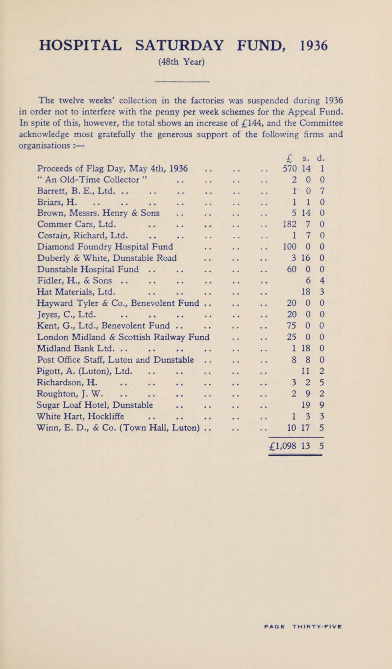 HOSPITAL SATURDAY FUND, 1936 (48th Year) The twelve weeks' collection in the factories was suspended during 1936 in order not to interfere with the penny per week schemes for the Appeal Fund. In spite of this, however, the total shows an increase of £144, and the Committee acknowledge most gratefully the generous support of the following firms and organisations :— Proceeds of Flag Day, May 4th, 1936 “ An Old-Time Collector ” Barrett, B. E., Ltd. .. Briars, H. Brown, Messrs. Henry & Sons Commer Cars, Ltd. Costain, Richard, Ltd. Diamond Foundry Hospital Fund Duberly & White, Dunstable Road Dunstable Hospital Fund .. Fidler, H., & Sons .. Hat Materials, Ltd. Hayward Tyler & Co., Benevolent Fund .. Jeyes, C*, L*td« • • «• .. Kent, G., Ltd., Benevolent Fund .. London Midland & Scottish Railway Fund Midland Bank Ltd. .. Post Office Staff, Luton and Dunstable .. Pigott, A. (Luton), Ltd. Richardson, H. Roughton, J. W. Sugar Loaf Hotel, Dunstable White Hart, Hockliffe Winn, E. D., & Co. (Town Hall, Luton) .. £ s. 570 14 2 0 1 0 1 1 5 14 182 7 1 7 100 0 3 16 60 0 6 18 20 0 20 0 75 0 25 0 1 18 8 8 11 3 2 2 9 19 1 3 10 17 £1,098 13 d. 1 0 7 0 0 0 0 0 0 0 4 3 0 0 0 0 0 0 2 5 2 9 3 5 5