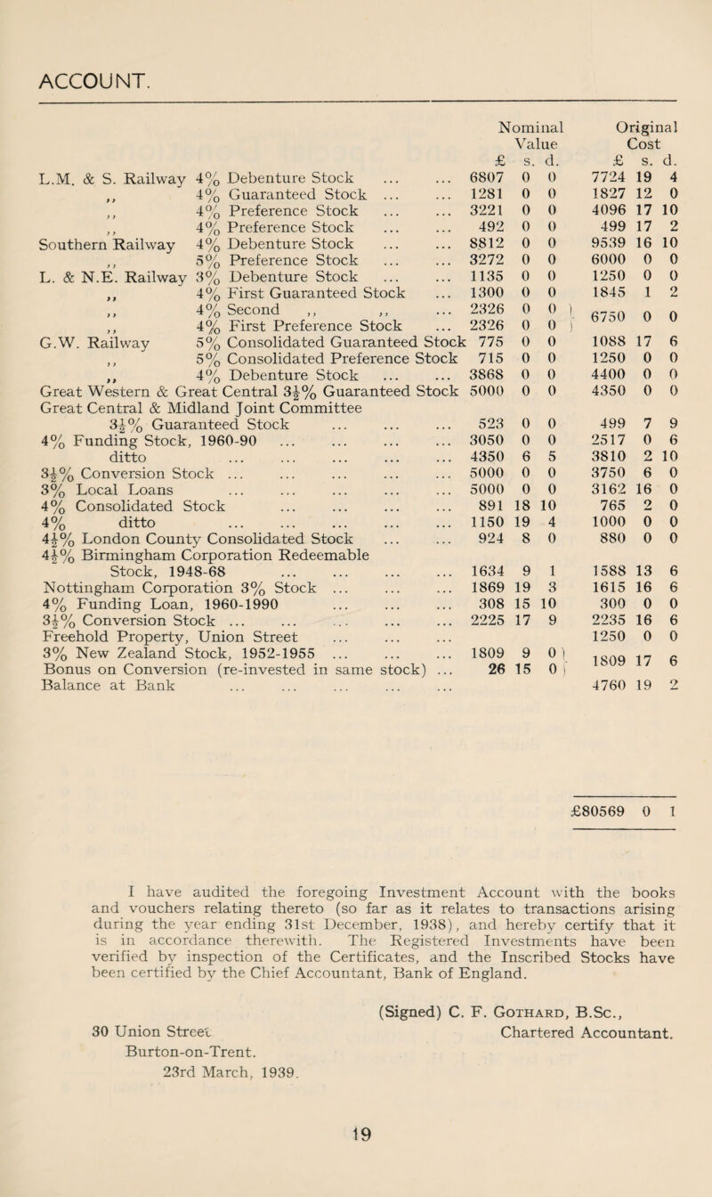 ACCOUNT. L.M. & S. Railway 40/ Southern Railway L. & N.E. Railway 9 9 9 9 G.W. Railway Debenture Stock Guaranteed Stock Preference Stock 4% Preference Stock Debenture Stock Preference Stock Debenture Stock 4% First Guaranteed Stock 4% Second First Preference Stock Consolidated Guaranteed Stock Consolidated Preference Stock Debenture Stock Great Western & Great Central 3^% Guaranteed Stock Great Central & Midland Joint Committee 3-|% Guaranteed Stock 4% Funding Stock, 1960-90 ditto 3J% Conversion Stock ... 3% Local Loans 4% Consolidated Stock 4% ditto 4|-% London County Consolidated Stock 4^% Birmingham Corporation Redeemable Stock, 1948-68 /o AO/ 4 /O 40/ * /o 4% 5% 3% 4% 5% 5% 4% Nottingham Corporation 3% Stock ... 4% Funding Loan, 1960-1990 3\% Conversion Stock ... Freehold Property, Union Street 3% New Zealand Stock, 1952-1955 ... Bonus on Conversion (re-invested in same stock) Balance at Bank Nominal Original Value Cost £ s. d. £ s. d. 6807 0 0 7724 19 4 1281 0 0 1827 12 0 3221 0 0 4096 17 10 492 0 0 499 17 2 8812 0 0 9539 16 10 3272 0 0 6000 0 0 1135 0 0 1250 0 0 1300 0 0 1845 1 2 2326 2326 0 0 0 1 0 ) 6750 0 0 775 0 0 1088 17 6 715 0 0 1250 0 0 3868 0 0 4400 0 0 5000 0 0 4350 0 0 523 0 0 499 7 9 3050 0 0 2517 0 6 4350 6 5 3810 2 10 5000 0 0 3750 6 0 5000 0 0 3162 16 0 891 18 10 765 2 0 1150 19 4 1000 0 0 924 8 0 880 0 0 1634 9 1 1588 13 6 1869 19 3 1615 16 6 308 15 10 300 0 0 2225 17 9 2235 16 6 1250 0 0 1809 26 9 15 0) 0 j 1809 17 6 4760 19 2 £80569 0 1 I have audited the foregoing Investment Account with the books and vouchers relating thereto (so far as it relates to transactions arising during the year ending 31st December, 1938), and hereby certify that it is in accordance therewith. The Registered Investments have been verified by inspection of the Certificates, and the Inscribed Stocks have been certified by the Chief Accountant, Bank of England. (Signed) C. F. Gothard, B.Sc., 30 Union Street Chartered Accountant, Burton-on-Trent. 23rd March, 1939.