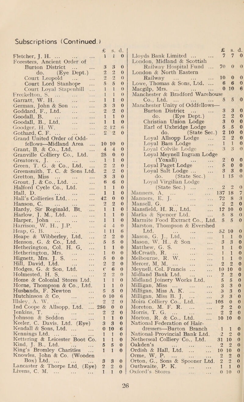 £ s. d. £ s. d. Fletcher, J. H. ... 1 1 0 Lloyds Bank Limited ... 7 7 0 Foresters, Ancient Order of London, Midland & Scottish Burton District 3 3 0 Railway Hospital Fund ... 70 0 0 do. (Eye Dept.) 2 2 0 London & North Eastern Court Leopold 2 2 0 Railway 10 0 0 Court Lord Stanhope 5 5 0 Lowe, Thomas & Sons, Ltd. ... 6 6 0 Court Loyal Stapenhill ... 1 1 0 Macgilp, Mrs. 0 10 6 Freckelton, S. 1 1 0 Manchester & Bradford Warehouse Garratt, W. H. 1 1 0 Co., Ltd. 5 5 0 German, John & Son ... 3 3 0 Manchester Unity of Oddfellows— Goddard, F., Ltd. 2 2 0 Burton District 3 3 0 Goodall, B. 1 1 0 do. (Eye Dept.) 2 2 0 Goodall, B., Ltd. 1 1 0 Christian Union Lodge 3 0 0 Goodger, H. W. 2 12 6 Earl of Uxbridge Lodge 5 5 0 Gothard, C. F. ... O 2 0 do. (State Sec.) 2 10 0 Grand United Order of Odd¬ Loyal Allsopp Lodge 2 2 0 fellows—Midland Area ... 10 10 0 Loyal Bass Lodge 1 1 0 Grant, B. & Co., Ltd. 4 4 0 Loyal Colvile Lodge 3 3 0 Granville Colliery Co., Ltd. 25 0 0 Loyal Meynell Ingram Lodge Greatorex, J. 1 1 0 (Yoxall) 2 0 0 Green, T. G. & Co., Ltd. 2 2 0 Loyal Paget Lodge 5 0 0 Greensmith, T. C. & Sons Ltd. 2 2 0 Loyal Salt Lodge ... 3 3 0 Gretton, Miss 3 3 0 do. (State Sec.) 1 15 0 Grout, J. & Co., Ltd. ... 6 6 0 Loyal Virgilian Lodge Halford Cycle Co., Ltd. 1 1 0 (State Sec.) ... 2 2 0 Hall, D. . 1 1 0 Manners, A. 137 18 7 Hall’s Collieries Ltd. ... 42 0 0 Manners, E. J. 72 8 3 Hanson, C. 2 2 0 Mansell, G. 2 2 0 Hardy, Sir Reginald, Bt. 1 1 0 Mansfield, H. R., Ltd. 12 10 0 Harlow, J. M., Ltd. ... 1 1 0 Marks & Spencer Ltd. 5 8 0 Harper, John 1 1 0 Marmite Food Extract Co., Ltd. 5 5 0 Harrison, W. H., J.P. 4 4 0 Marston, Thompson & Evershed Heap, G. B. 1 11 6 Ltd. . 52 10 0 Heape & Wibberley, Ltd. 2 2 0 Mason, G. J., Ltd. 1 1 0 Henson, G. & Co., Ltd. 5 5 0 Mason, W. H., & Son 3 3 0 Hetherington, Col. H. G. 1 1 0 Matthew, G. S. 1 1 0 Hetherington, Mrs. 1 0 0 McCreath, R. 1 1 0 Hignett, Mrs. J. S. 5 0 0 Melbourne, R. W. 1 1 0 Hill, David, Ltd. o Lu 2 0 Mercer, M. M. ... 2 2 0 Hodges, G. & Son, Ltd. f 6 0 Meynell, Col. Francis ... 10 10 0 Holmested, H. S. 2 2 0 Midland Bank Ltd. 2 2 0 Home & Colonial Stores Ltd. 1 1 0 Midland Joinery Works Ltd. 5 5 0 Horne, Thompson & Co., Ltd. 1 1 0 Milligan, Miss ... 3 3 0 Husbands, F. Newton 5 5 0 Milligan, Miss A. K. ... 3 3 0 Hutchinson & Co. 0 10 6 Milligan, Miss B. T. 3 3 ' 0 Illsley, A. W. 2 2 0 Moira Colliery Co., Ltd. ... 105 0 0 Ind Coope & Allsopp, Ltd. ... 250 0 0 Moreton, M. F. R. 2 2 0 Jenkins, T. 2 2 0 Morris, T. G. 2 2 0 Johnson & Seddon 1 1 0 Morton, R. & Co., Ltd. 10 10 0 Keeler, C. Davis, Ltd. (Eye) 3 3 0 National Federation of Hair¬ Kendall & Sons, Ltd. ... 0 10 6 dressers—Burton Branch 1 1 0 Kennings Ltd. ... 1 1 0 National Provincial Bank Ltd. 2 2 0 Kettering & Leicester Boot Co. 1 1 0 Netherseal Colliery Co., Ltd. 31 10 0 Kind, J. B., Ltd. 5 5 0 Oakden’s 2 2 0 King’s Bromley Charities 1 1 0 Ordish & Hall, Ltd. 10 10 0 Knowles, John & Co. (Wooden Orme, W. P. 2 2 0 Box) Ltd. ... 3 3 0 Orton, G., Sons & Spooner Ltd. 2 2 0 Lancaster & Thorpe Ltd. (Eye) 2 2 0 Outhwaite, P. K. 1 1 0 Livens, C. M. ... 1 1 0 Oxford’s Stores 0 10 0