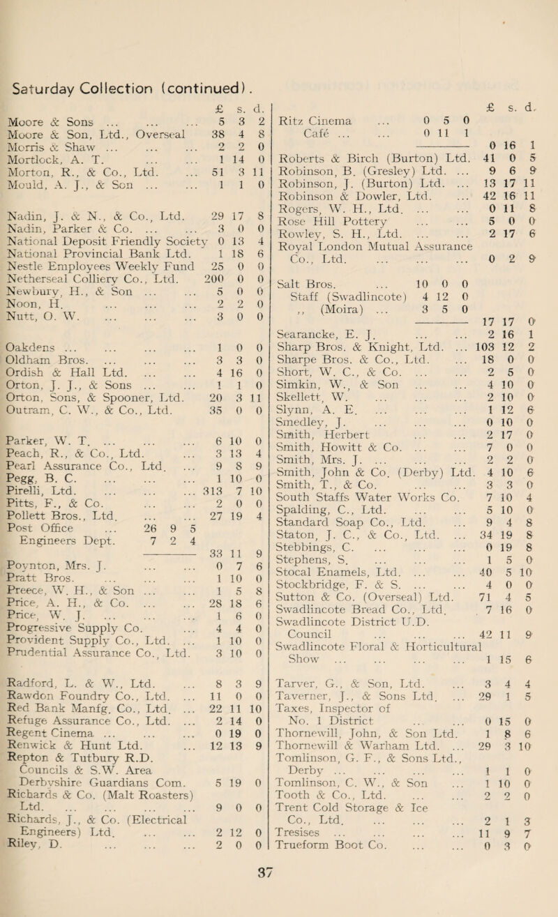 £ s. Moore & Sons ... 5 3 Moore & Son, Ltd., Overseal 38 4 Morris & Shaw ... 9 2 Mortlock, A. T. i 14 Morton, R., & Co., Ltd. 51 3 Mould, A. }., & Son ... 1 1 Nadin, J. & N., & Co., Ltd. 29 17 Nadin, Parker & Co. ... 3 0 National Deposit Friendly Society 0 13 National Provincial Bank Ltd. 1 18 Nestle Employees Weekly Fund 25 0 Netherseal Colliery Co., Ltd. 200 0 Newbury, H., & Son ... 5 0 Noon, H 2 2 Nutt, O. W. 3 0 Oakdens ... 1 0 Oldham Bros. 3 3 Ordish & Hall Ltd. 4 16 Orton, J. J., & Sons ... 1 1 Orton, Sons, & Spooner, Ltd. 20 3 Outran, C. W., & Co., Ltd. 35 0 Parker, W. T. 6 10 Peach, R., & Co., Ltd. 3 13 Pearl Assurance Co., Ltd. 9 8 Pegg, B. C. 1 10 Pirelli, Ltd. 313 7 Pitts, F., & Co. 2 0 Pollett Bros., Ltd. 27 19 Post Office ... 26 9 5 Engineers Dept. 7 2 4 33 11 Povnton, Mrs. J. 0 7 Pratt Bros. 1 10 Preece, W. H., & Son ... 1 5 Price, A. H., & Co. 28 18 Price, W. J. 1 6 Progressive Supply Co. 4 4 Provident Supply Co., Ltd. ... 1 10 Prudential Assurance Co., Ltd. 3 10 Radford, L. & W., Ltd. 8 3 Rawdon Foundry Co., Ltd. 11 0 Red Bank Manfg. Co., Ltd. ... 22 11 Refuge Assurance Co., Ltd. 2 14 Regent Cinema ... 0 19 Renwick & Hunt Ltd. 12 13 Repton & Tutbury R.D. Councils & S.W. Area Derbvshire Guardians Com. 5 19 Richards & Co. (Malt Roasters) Ltd. 9 0 Richards, J., & Co. (Electrical Engineers) Ltd. 2 12 Riley, D. 2 0 d. 2 8 0 0 11 0 8 0 4 6 0 0 0 0 0 0 0 0 0 11 0 0 4 9 0 10 0 4 9 6 0 8 6 0 0 0 0 9 0 10 0 0 9 0 0 £ s. d. Ritz Cinema ... 0 5 0 Cafe. 0 11 1 0 16 1 Roberts & Birch (Burton) Ltd. 41 0 5 Robinson, B. (Gresley) Ltd. . . 9 6 9 Robinson, j. (Burton) Ltd. 13 17 11 Robinson & Dowler, Ltd. . • 42 16 11 Rogers, W. H., Ltd. . . 0 11 8 Rose Hill Pottery . . 5 0 0 Rowley, S. H., Ltd. . . 2 17 6 Royal London Mutual Assurance Co., Ltd. 0 2 9 Salt Bros. ... 10 0 0 Staff (Swadlincote) 4 12 0 ,, (Moira) ... 3 5 0 17 17 O’ Searancke, E. J. 2 16 1 Sharp Bros. & Knight, Ltd. . 103 12 2 Sharpe Bros. & Co., Ltd. 18 0 0 Short, W. C., & Co. . 2 5 0 Simkin, W., & Son . 4 10 0 Skellett, W. 2 10 0 Siynn, A. E. . 1 12 6- Smedley, j. , 0 10 0 Smith, Herbert . 2 17 0 Smith, Howitt & Co. ... 7 0 0 Smith, Mrs. T. ... 2 2 0 Smith, John & Co. (Derby) Ltd 4 10 6 Smith, T., & Co. . 3 3 0 South Staffs Water Works Co 7 10 4 Spalding, C., Ltd. 5 10 0 Standard Soap Co., Ltd. . 9 4 8 Staton, J. C., & Co., Ltd. 34 19 8 Stebbings, C. . 0 19 8 Stephens, S. 1 5 0 Stocal Enamels, Ltd. ... 40 5 10 Stockbridge, F. & S. ... . 4 0 0 Sutton & Co. (Overseal) Ltd. 71 4 5 Swadlincote Bread Co., Ltd. 7 16 0 Swadlincote District U.D. Council 42 11 9 Swadlincote Floral & Horticultural Show 1 15 6 Tarver, G., & Son, Ltd. 3 4 4 Taverner, J., & Sons Ltd. 29 1 5 Taxes, Inspector of No. 1 District 0 15 0 Thornewili, John, & Son Ltd. 1 8 6 Thornewill & Warham Ltd. . 29 3 10 Tomlinson, G. F., & Sons Ltd. Derby ... 1 1 0 Tomlinson, C. W., & Son 1 10 0 Tooth & Co., Ltd. 2 2 0 Trent Cold Storage & Ice Co., Ltd. 2 1 3 Tresises 11 9 7 Trueform Boot Co. 0 3 0 0 0