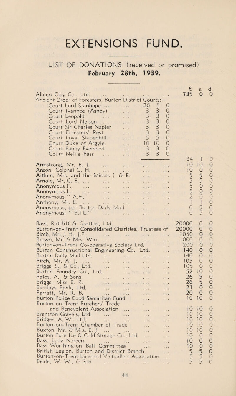 EXTENSIONS FUND LIST OF DONATIONS (received or promised) February 28th, 1939. £ s. d. Albion Clay Co., Ltd. ... ... ... ... 735 0 0 Ancient Order of Foresters, Burton District Courts: — Court Lord Stanhope ... 26 5 0 Court ivanhoe (Ashby) 3 3 0 Court Leopold 3 3 0 Court Lord Nelson 3 3 0 Court Sir Charles Napier 3 3 0 Court Foresters’ Rest 3 3 0 Court Loyal Stapenhill 5 5 0 Court Duke of Argyle 10 10 0 Court Fanny Evershed 3 3 0 Court Nellie Bass 3 3 0 64 1 0 Armstrong, Mr. E. j. 10 10 0 Anson, Colonel G. H. 10 0 0 Aitken, Mrs. and the Misses j & E. 5 5 0 Arnold, Mr. C. E. ... 5 5 0 Anonymous F. • . • ' 5 0 0 Anonymous L. ... 5 0 0 Anonymous “ A.H.” 2 0 0 Anthony, Mr. E. 1 1 0 Anonymous, per Burton Daily Mail 0 5 0 Anonymous, “ B.I.L.” 0 5 0 Bass, Ratcliff & Gretton, Ltd. 20000 0 0 Burton-on-Trent Consolidated Charities, Trustees of 20000 0 0 Birch, Mr. J. H„ J.P. . 1050 0 0 Brown, Mr. & Mrs. Wm. ... 1000 0 0 Burton-on- 1 rent Co-operative Society Ltd. 200 0 0 Burton Constructional Engineering Co., Ltd. 140 0 0 Burton Daily Mail Ltd. 140 0 0 Birch, Mr. A. J. 105 0 0 Briggs, S., & Co., Ltd. 105 0 0 Burton Foundry Co., Ltd. 52 10 0 Bates, A., & Sons 26 5 0 Briggs, Miss E. R. 26 5 0 Barclays Bank, Ltd. 21 0 0 Barratt, Mr. R. B. 20 0 0 Burton Police Good Samaritan Fund 10 10 0 Burton-on-Trent Butchers’ Trade and Benevolent Association ... 10 10 0 Branston Gravels, Ltd. 10 10 0 Bridges, A. W., Ltd. 10 10 0 Burton-on-Trent Chamber of Trade 10 10 0 Buxton, Mr. & Mrs. E. J. ... 10 10 0 Burton Pure Ice & Cold Storage Co., Ltd 10 0 0 Bass, Lady Noreen 10 0 0 Bass-Worthington Ball Committee 10 0 0 British Legion, Burton and District Branch 5 5 0 Burton-on-Trent Licensed Victuallers Association 5 5 0 Beale, W. W., & Son 5 5 0