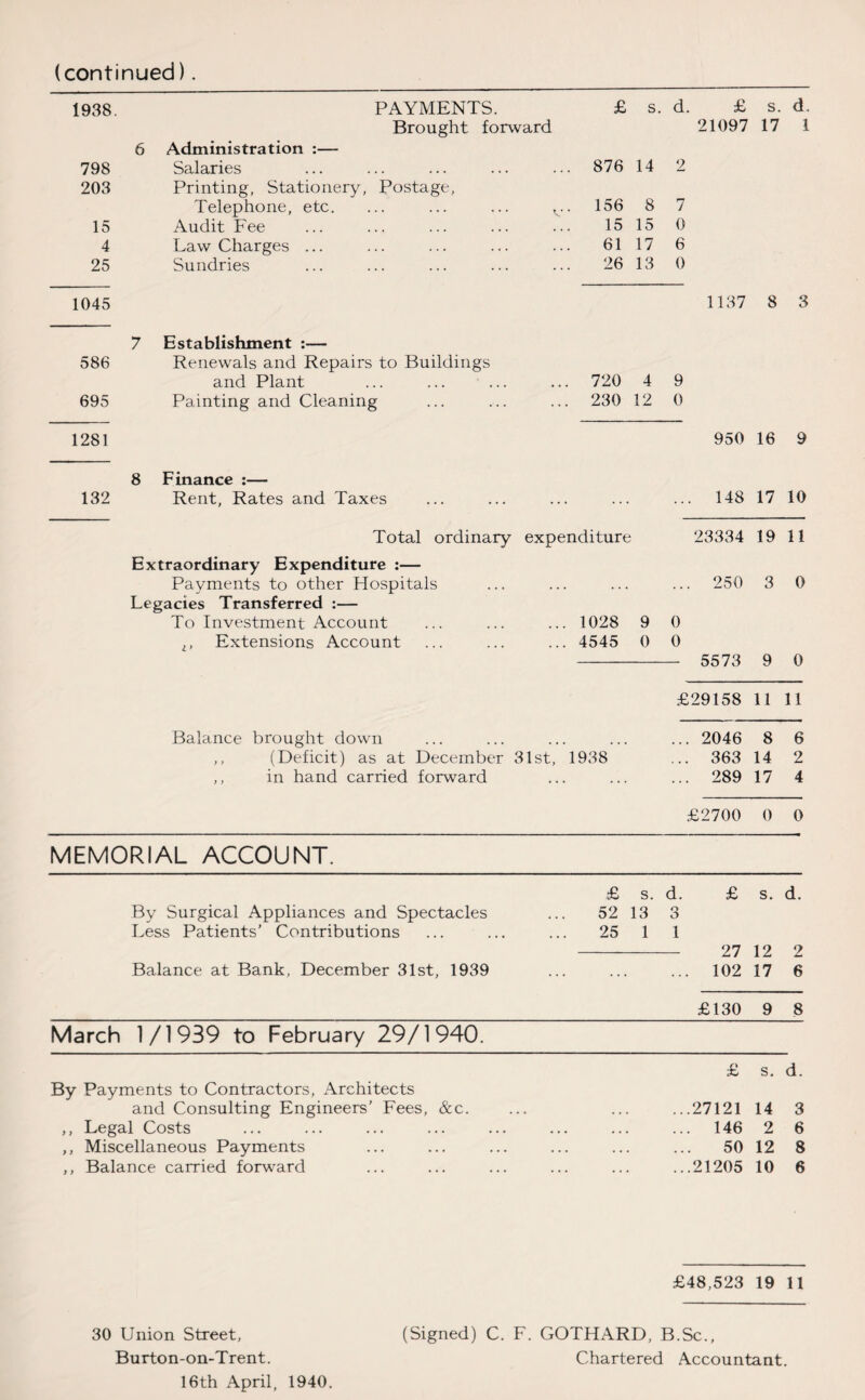 (continued). 1938. PAYMENTS. £ s . d. £ s. d. Brought forward 21097 17 1 6 Administration :— 798 Salaries . 876 14 2 203 Printing, Stationery, Postage, Telephone, etc. ... ... ... v . 156 8 7 15 Audit Fee 15 15 0 4 Law Charges ... 61 17 6 25 Sundries 26 13 0 1045 1137 8 3 7 Establishment :— 586 Renewals and Repairs to Buildings and Plant . 720 4 9 695 Painting and Cleaning . 230 12 0 1281 950 16 9 8 Finance :— 132 Rent, Rates and Taxes ... 148 17 10 Total ordinary expenditure 23334 19 11 Extraordinary Expenditure :— Payments to other Hospitals ... 250 3 0 Legacies Transferred :— To Investment Account 1028 9 0 z, Extensions Account 4545 0 0 5573 9 0 £29158 11 11 Balance brought down ... 2046 8 6 ,, (Deficit) as at December 31st, 1938 ... 363 14 2 ,, in hand carried forward ... ... 289 17 4 £2700 0 0 MEMORIAL ACCOUNT. £ s. d. £ s. d. By Surgical Appliances and Spectacles 52 13 3 Less Patients’ Contributions 25 1 1 27 12 2 Balance at Bank, December 31st, 1939 ... ... 102 17 6 £130 9 8 March 1/1939 to February 29/1940. £ s. d. By Payments to Contractors, Architects and Consulting Engineers’ Fees, &c. . . . ...27121 14 3 ,, Legal Costs ... ... 146 2 6 ,, Miscellaneous Payments . 50 12 8 ,, Balance carried forward ...21205 10 6 £48,523 19 11 30 Union Street, (Signed) C. F. GOTHARD, B.Sc., Burton-on-Trent. 16th April, 1940. Chartered Accountant.