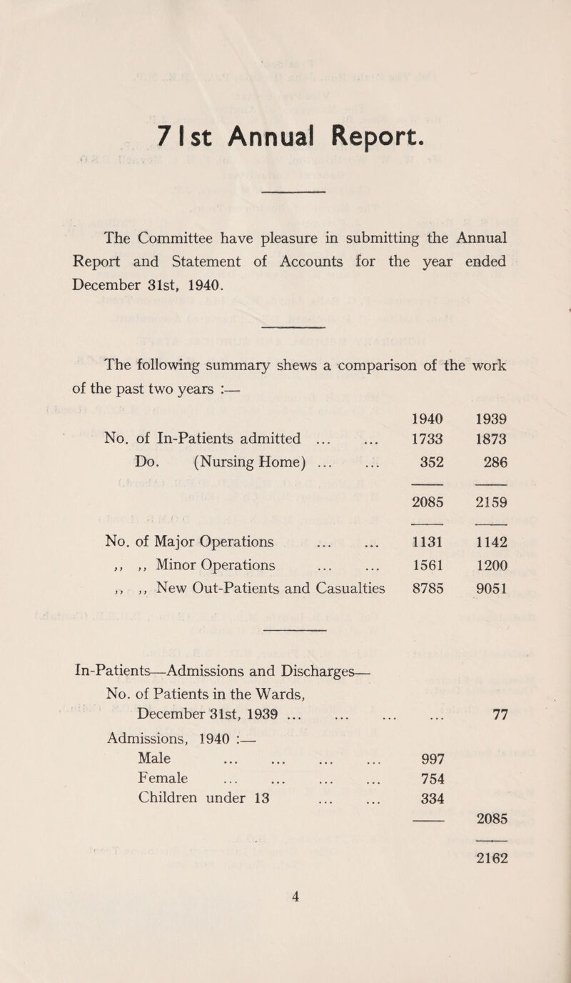 71st Annual Report. The Committee have pleasure in submitting the Annual Report and Statement of Accounts for December 31st, 1940. the year ended The following summary shews a comparison of the work of the past two years :— 1940 1939 No. of In-Patients admitted ... 1733 1873 Do. (Nursing Home). 352 286 2085 2159 No. of Maj or Operations 1131 1142 ,, ,, Minor Operations 1561 1200 ,, ,, New Out-Patients and Casualties 8785 9051 In-Patients—Admissions and Discharges— No. of Patients in the Wards, December 31st, 1939 . Admissions, 1940 :— Male Female Children under 13 - 2085 2162 997 754 334