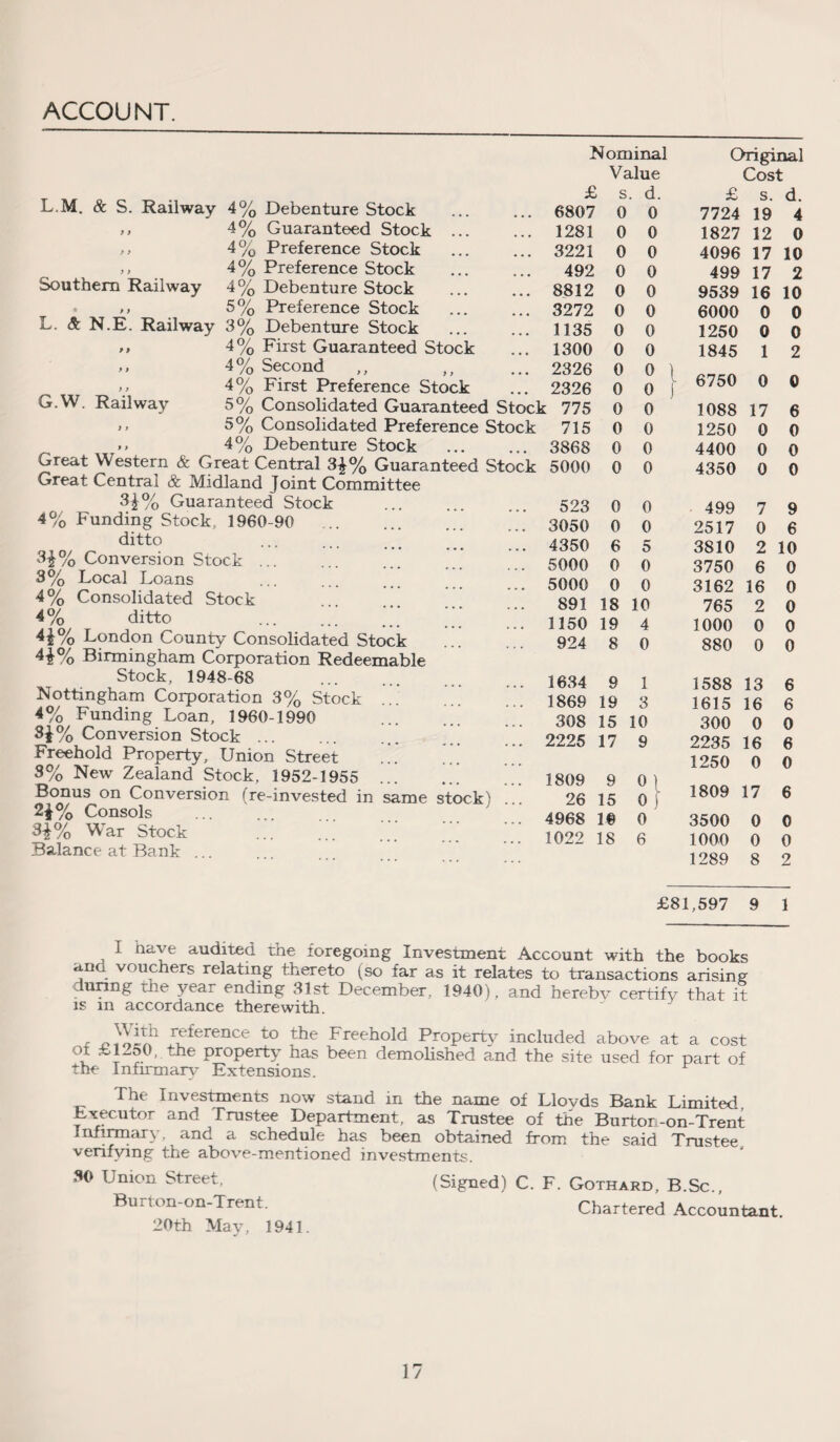 ACCOUNT. L.M. & S. Railway 4% Debenture Stock ,, 4% Guaranteed Stock ,, 4% Preference Stock 4% Preference Stock 4% Debenture Stock Preference Stock Debenture Stock First Guaranteed Stock Second o First Preference Stock Nominal Value Original Cost Southern Railway 5% L. & N.E. Railway 3% 4% 4% 4°/. G.W. Railway _ /u ^^.n***™^* >> 5% Consolidated Preference Stock .» 4% Debenture Stock . Great Western & Great Central 3£% Guaranteed Stock Great Central & Midland Joint Committee 3J% Guaranteed Stock 4% Funding Stock, 1960-90 ditto 3£% Conversion Stock ... 3% Local Loans 4% Consolidated Stock 4% ditto 41% London County Consolidated Stock 41% Birmingham Corporation Redeemable Stock, 1948-68 Nottingham Corporation 3% Stock 4% Funding Loan, 1960-1990 31 % Conversion Stock ... Freehold Property, Union Street 3% New Zealand Stock, 1952-1955 Bonus on Conversion (re-invested in same stock) 21% Consols . ; 31% War Stock Balance at Bank . £ i s . d. £ s. d. 6807 0 0 7724 19 4 1281 0 0 1827 12 0 3221 0 0 4096 17 10 492 0 0 499 17 2 8812 0 0 9539 16 10 3272 0 0 6000 0 0 1135 0 0 1250 0 0 1300 0 0 1845 1 2 2326 0 0 ) 2326 0 0 l j 6750 0 0 £ 775 0 0 1088 17 6 715 0 0 1250 0 0 3868 0 0 4400 0 0 5000 0 0 4350 0 0 523 0 0 499 7 9 3050 0 0 2517 0 6 4350 6 5 3810 2 10 5000 0 0 3750 6 0 5000 0 0 3162 16 0 891 18 10 765 2 0 1150 19 4 1000 0 0 924 8 0 880 0 0 1634 9 1 1588 13 6 1869 19 3 1615 16 6 308 15 10 300 0 0 2225 17 9 2235 16 6 1250 0 0 1809 9 0 ) 26 15 of 1809 17 6 4968 10 0 3500 0 0 1022 18 6 1000 0 0 1289 8 2 £81,597 9 1 I have audited the foregoing Investment Account with the books ana vouchers relating thereto (so far as it relates to transactions arising dunng the year ending 31st December, 1940), and herebv certify that it is m accordance therewith. x J^ference to Freehold Property included above at a cost ot £1250, the property has been demolished and the site used for part of the Infirmary Extensions. The Investments now stand in the name of Lloyds Bank Limited. Executor and Trustee Department, as Trustee of the Burton-on-Trent Infirmary, and a schedule has been obtained from the said Trustee verifying the above-mentioned investments. SO Union Street, (Signed) C. F. Gothard, B.Sc., Burton-on-Trent. Chartered Accountant. 20th May, 1941.